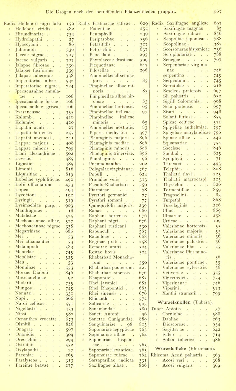 < Hellebori nigri falsi 150 Radix Pastinacae sativae . 629 Radix Saxifragae anglicae 697 Hellebori viridis . 582 = Patientiae .... 255 = Saxifragae magnae . 85 Hirundinariae . 754 Pentaphylli 239 = .Saxifragae rubrae 856 Hydrolapathi . 27 = I'eriparobae 356 = .Scopoliae japonicae . 788 387 Hyoscyami .... 86 327 = Scopolinae .... Jaborandi .... 336 = Petroselini .... 637 = Scorzoneraehispanicae 756 Jaceae nigrae . 707 = Peucedani .... 295 Scrophulariae . 788 Jaceae vulgaris 707 - Phytolaccae drasticae. 399 767 Jalapae fibrosae . 339 Picquotianae 647 = Serpentariae virginia- Jalapae fusiformis 339 = Pilo'iellae .... 296 nae 746 Jalapae tuberosae 338 = Pimpinellae albae ma = serpentina .... 745 Imperatoriae albae . 532 joris 85 Serpentum .... 745 Imperatoriae nigrae . 724 = Pimpinellae albae mi- = Serratulae .... 218 Tpecacuanhae annula- noris 83 = Seseleos pratensis 697 tae 106 = Pimpinellae albae hir- = Sii palustris 630 Ipecacuanhae fuscae . 106 cinae 83 = Sigilli Salomonis. 908 Ipecacuanhae griseae 106 = Pimpinellae hortensis. 65 = Silai pratensis 697 Iwarancusae 355 = Pimpinellae italicae . 97 ; Sisari 948 Kalumb 420 = Pimpinellae italicae = Solani furiosi . 855 Kolumbo .... 420 65 = .Spicae celticae 571 Lapathi acuti . 27 - Pimpinellae nostratis. 83 = Spigeliae anthelmiae. 797 Lapathi hortensis 255 - Piperis methystici 397 = Spigeliae marylandicae 796 Lapathi unctuosi . 241 = Plantaginis majoris . 896 = Spinae albae . 440 Lappae majoris . 408 -■ Plantaginis mediae . 896 = Squamariae 754 Lappae minoris . 799 = Plantaginis minoris . 896 = Saccisae .... 846 Lauri alexandrinac . 502 = Plantaginis trinerviae. 896 825 Levistici .... 485 = Plumbaginis 96 = Symphyti .... 71 Ligustici .... 485 = Pneumonanthes . 202 s Taraxaci .... 493 Limonii 816 - Polygalae virginianae. 767 808 Liqiiiritiae .... 819 624 = Thalictri fiavi . 225 Lobeliae syphiliticae. 490 = Primulae veris 313 Thalictri macrocarpi. 225 Lolii officinarum . 433 Pseudo-Rhabarbari 550 Thysselini .... 826 494 = Ptarmicae .... 78 Tormentillae . 859 Lycoctoni .... 192 = Pyrethri germanici 77 = Tragoselini .... 83 Lyringii 519 = Pyrethri romani . 77 ■ Turpethi .... 868 Lysimachiae purp. . 903 = Quinquefolii majoris. 239 ■ Tussilaginis 226 Mandragorae . 18 = Rapae 666 869 Matalistae .... 525 = Raphani hortensis 676 Ulmariae .... 258 Mechoacannae albae. 527 = Raphani nigri . 676 109 Mechoacannae nigrae 338 Raphani rusticani 530 Valerianae hortensis . 55 Megarrhizae 686 = Rapunculi .... 567 ■ Valerianae majoris . 55 Mai 53 = Ratanhiae .... 668 Valerianae minoris . 56 Mei athamantici . 53 Reginae prati . 258 Valerianae palustris . 56 Melampodii 583 = Remorae aratri 304 Valerianae Phu 55 Mentelae .... 745 Restae bovis . 304 Valerianae Phu mino- Metalistae .... 525 = Rhabarbari Monacho- 56 Meu 53 550 Valerianae ponticae . 55 Monninae .... 553 = Rhabarbari pauperuni. 225 = Valerianae sylvestris. 56 Morsus Diaboli . 846 = Rhabarbari sinensis . 676 ■- Vetiveriae .... 355 Moschatellinae 92 = Rhapontici .... 683 Vinceloxici .... 754 Mudarii 755 = Rhei javanici . 682 : Viperinanae 746 Mungos 745 = Rhei Rhapontici . 683 573 331 = Rhei sinensis . 676 = Xanthi strumarii . 799 Napi 666 -- Rhinanthi .... 572 Nardi cellicae . 571 = Salicariae .... 903 Wurzelknollen ( 1 ubera )■ Nigellastri .... 433 = Sanamundae 580 Tuber Apiotis .... 37 Ninsi 587 = Sancti Antonii 96 - Corniolae .... 588 Oenanthes crocatae . 673 = Sanctae Cunigundae. 889 263 Olsnitii 826 = Sanguinariae. . 98. 815 = Dioscoreae .... 934 Onagrae .... 567 = Saponariae aegypticae 765 = Sagittariae .... 642 Ononidis .... 304 = Saponariae albae 764 = Salep 714 Oreoselini .... 294 = Saponariae hispani- Solani tulierosi 386 Ostruthii .... 532 cae 765 Oxylapathi .... 27 = Saponariae levanticae. 765 Wurzelstöcke (Rhizomata). Paeoniae .... 265 = Saponairae rubrae 764 Rhizoma Acosi palustris . 369 Paralyseos .... 313 ■- Sarsaparillae indicae 331 = Acosi veri .... 368 Pareirae bravae . 277 = Saxifragae albae . 806 = Acosi vulgaris 369