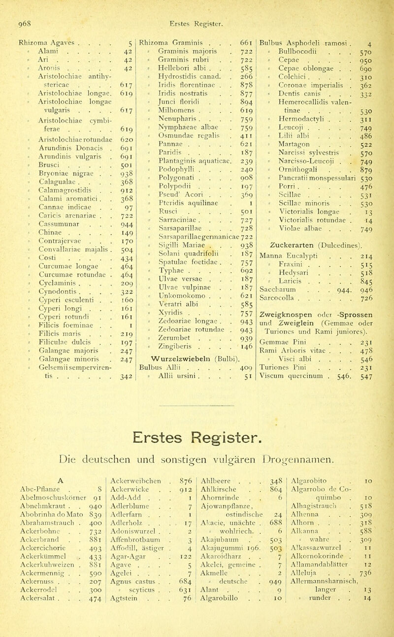 Rhizoma Agaves .... 5 ■- Alami 42 -- Ari 42 = Aroüis 42 - Aristolochiae antihy- stericae . . . . 617 Aristolochiae longae. 619 = Aristolochiae longae vulgaris . . . . 617 Aristolochiae cymbi- ferae 619 = Aristolochiae rotundae 620 Arundinis Donacis . 691 = Arundinis vulgaris . 691 = Brusci 501 = Bryoniae nigrae . . 938 = Calagualae .... 368 = Calamagrostidis . . 912 = Calami aromatici . . 368 = Cannae indicae . . 97 = Caricis arenariae . . 722 = Cassumunar . . . 944 Chinae 149 Contrajervae . . . 170 = Convallariae niajalis . 504 = Costi 434 = Curcumae longae . 464 = Curcumae rotundae . 464 = Cyclaminis .... 209 ä Cynodontis .... 322 = Cyperi esculenti . . 160 = Cyperi longi . . . i6l ■ Cyperi rotundi . . 161 = Filicis foeminae . . l = Filicis maris . . . 219 = Filiculae dulcis . . 197 5 Galangae majoris . 247 = Galangae minoris . 247 = Gelsemii semperviren- tis 342 Rhizoma Graminis . . . 661 = Graminis majoris . 722 = Graminis rubri . . 722 = Hellebori albi . . . 585 -. Hydrostidis canad. . 266 = Iridis florentinae . . 878 = Iridis nostratis . . 877 = Junci floridi . . . 894 = Milhomens . . . . 619 = Nenupharis .... 759 Nymphaeae albae . 759 = Osmundae regalis . 411 Pannae 621 = Paridis 187 = Plantaginis aquaticae. 239 = Podophylli .... 240 = Polygonati .... 908 = Polypodii .... 197 Pseud' Acori . . . 369 Ptcridis aquilinae . l Rusci 501 = Sarraciniae .... 727 = Sarsaparillae . . . 728 = Sarsaparillaegermanicae 722 = Sigilli Mariae . . . 938 = Solani quadrifolii . 187 = .Spatulae foetidac . . 757 ■' Typhae 692 = Ulvae versae . . . 187 = Ulvae vulpinae . . 187 = Unkomokomo . . . 621 = Veratri albi . . . 585 = Xyridis 757 = Zedoariae longae . . 943 = Zedoariae rotundae . 943 = Zerumbet .... 939 = Zingiberis . . . . 146 Wurzelzwiebeln (Bulbi). Bulbus Allii 409 = Allii ursini .... 51 Bulbus Asphodeli ramosi . 4 = Bullbocodii . . . 570 = Cepae 950 - Cepae oblongae . . 6go = Colchici 310 = Coronae imperialis . 362 = Dentis canis . . . 332 Hemerocallidis valen- tinae 530 = Hermodactyli . . . 311 = Leucoji 749 = Lilii albi .... 486 Martagon .... 522 = Narcissi sylvestris . 570 = Narcisso-Leucoji . . 749 Ornithogali . . . 879 = Pancratiimonspessulari 530 ■ Porri 476 = .Scillae 531 = Scillae minoris . . 530 = Victoriaiis longae . 13 = Victoriaiis rotundae . 14 = Violae albae . . . 749 Zuckerarten (Dulcedines). Manna Eucalypti . . . 214 = Fraxini 515 = Hedysari . . . . 518 = Laricis 845 Saccharum . . . 944. 946 Sarcocolla 726 Zweigknospen oder -Sprossen und Zweiglein (Gemmae oder Turiones und Rami juniores). Gemmae Pini . . . . 231 Rami Arboris vitae . . . 478 = Visci albi .... 546 Turiones Pini . . . . 231 Viscum quercinum . 546. 547 Erstes Register. Die deutschen und sonstiQ^en vulrären Drotrennamen. A Ackerweibchen 876 Alilbeere 348 Algarobito 10 Abc-Pflanze 8 Ackerwicke 912 Ahlkirsclie 864 Algarrobo de Co- Abelmoschuskörner 91 Add-Add . . . I Ahornrinde 6 quimbo 10 Abnehmkraut . 940 Adlerblume 7 Ajowanpflanze, Alhagistrauc!) 518 Abobrinha doMato 839 Adlerfarn . I ostindische 24 Alhenna 309 Abrahamstrauch . 400 Adlerholz . • 17 AK-acie, unächte . 688 Alhorn .... 318 Ackerbohnc 732 Adoniswurzel . 2 ' wohlriech. . 6 Alkanna 588 Ackerbrand 881 Affenbrotbaum 3 Akajubaum 503 = wahre 309 Ackercichorie 493 Affodill, ästiger . 4 Akajugummi 196. 503 Alkassazwurzel 11 Ackerklimmel 433 Agar-Agar 122 Akaroidharz . 7 Alkornokorinde . 11 Ackerkuhweizen . 881 Agave . . . ■ 5 Akelei, gemeine . 7 Allamandablätter 12 Ackermennig . 590 Agelei . . . . 7 Akmelle 2 AUeluja . . . 736 Ackernuss . 207 Agnus castus . 684 = deutsche 949 Allermannsharnisch Ackerrodcl 300 = scyticus . 631 Alant .... 9 langer 13 Ackersalat . 474 Agtstein 76 Algarobillo 10 = runder . 14