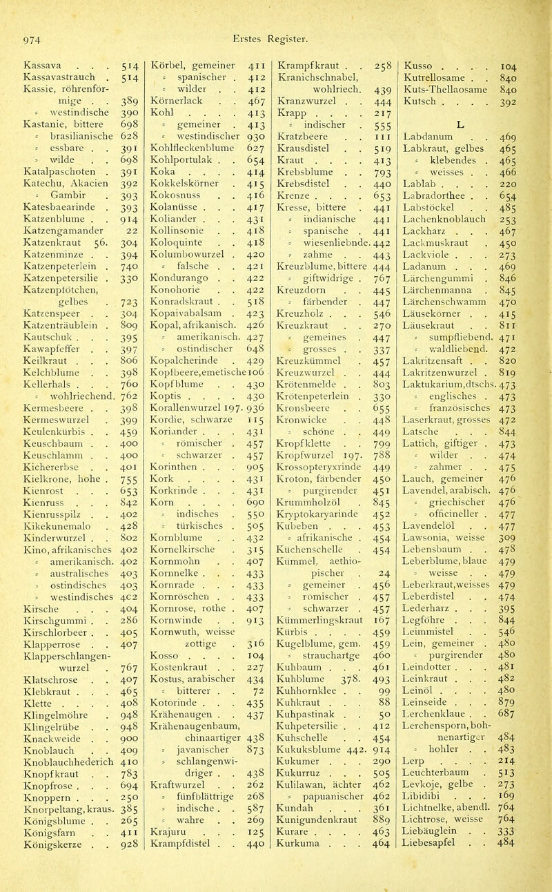 Kassava 514 Körbel, gemeiner 411 Krampfkraut . 258 Kusso .... 104 Kassavastrauch . 514 = spanischer . 412 Kranichsclmabel, Kutrellosame . 840 Kassie, röhrenför- = wilder 412 wohlriech. 439 Kuts-Thellaosame 840 mige . 389 Körnerlack 467 Kranzwurzel . 444 Kutsch .... 392 - westindische 390 Kohl .... 413 Krapp .... 217 Kastanie, bittere 698 - gemeiner 413 = indischer 555 L = brasilianische 628 = westindischer 930 Kratzbeere 111 Labdanum 469 = essbare . 391 Kohlfleckenblume 627 Krausdistel 519 Labkraut, gelbes 465 = wilde 698 Kohlportulak . 654 Kraut .... 413 = klebendes . 465 Katalpaschoten . 391 Koka .... 414 Krebsblume 793 = weisses . 466 Katechu, Akacien 392 Kokkelskörner 415 Krebsdistel 440 Lablab .... 220 = Gambir 393 Kokosnuss 416 Krenze .... 653 Labradorthee . 654 Katesbaearinde 393 Kolanüsse . 417 Kresse, bittere 441 Labstöckel 485 Katzenblume . 914 Koliander . 431 = indianische 441 Lachenknoblauch 253 Katzengamander 22 Kollinsonie 418 = spanische . 441 Lackharz . 467 Katzenkraut 56. 304 Koloquinte 418 = wiesenliebnde. 442 Lackmuskraut 450 Katzenminze . 394 Kolumbowurzel . 420 -- zahme 443 Lackviole . 273 Katzenpeterlein . 740 falsche . 421 Kreuzblume, bittere 444 Ladanum . 469 Katzenpetersilie . 330 Kondurango . 422 = giftwidrige . 767 Lärchengummi 846 Katzenpfötchen, Konohorie 422 Kreuzdorn 445 Lärchenmanna 845 gelbes 723 Konradskraut . 518 = färbender . 447 Lärchenschwamm 470 Katzenspeer . 304 Kopaivabalsam . 423 Kreuzholz . 546 Läusekörner . 415 Katzenträublein . 809 Kopal, afrikanisch. 426 Kreuzkraut 270 Läusekraut 8ii Kautschuk . 395 = amerikanisch. 427 = gemeines 447 = sumpfliebend. 471 Kawapfeffer . 397 = ostindischer 648 = grosses . 337 = waldliebend. 472 Keilkraut . 806 Kopalcherinde 429 Kreuzkümmel 457 Lakritzensaft . 820 Kelchblume . 398 Koptbeere,emetische 106 ■ Kreuzvvurzel . 444 Lakritzenwurzel . 819 Kellerhals . . . 760 ICopfblume 430 Krötenmekle . 803 Laktukarium,dtschs. 473 = wohlriechend. 762 Koptis .... 430 Krötenpeterlein . 330 = englisches . 473 Kermesbeere . 398 Korallenwurzel 197. 936 Kronsbeere 655 = französisches 473 Kermeswurzel 399 Kordie, schwarze 115 Kronwicke 448 Laserkraut, grosses 472 Keulenkürbis . 459 Koriander . 431 = schöne . 449 Latsche 844 Keuschbaum . 400 = römischer . 457 Kropfklette 799 Lattich, giftiger . 473 Keuschlamm . 400 schwarzer . 457 Kropfwurzel 197. 788 - wilder 474 Kichererbse 401 Korinthen . 905 Krossopteryxrinde 449 = zahmer . 475 Kielkrone, hohe . 755 Kork .... 431 K.roton, färbender 450 Lauch, gemeiner 476 Kienrost 653 Korkrinde . 431 = purgirender 451 Lavendel, arabisch. 476 Kienruss 842 Korn .... 690 Krummholzöl 845 - griechischer 476 Kienrusspilz . 402 = indisches 550 Kryptokaiyarinde 452 = officineller . 477 Kikekunemalo 428 - türkisches . 505 Kubeben . 453 Lavendelöl 477 Kinderwurzel . 802 Kornblume 432 = afrikanische . 454 Lawsonia, weisse 309 Kino, afrikanisches 402 Kornelkirsche 315 Küchenschelle 454 Lebensbaum . 478 = amerikanisch. 402 Kornmohn 407 Kümmel, aethio- Leberblume, blaue 479 s australisches 403 Kornnelke . 433 pischer 24 weisse 479 = ostindisches 403 Kornrade . 433 ' gemeiner 456 Leberkraut.weisses 479 s westindisches 4c 2 Kornröschen . 433 = romischer . 457 Leberdistel 474 Kirsche 404 Kornrose, rothe . 407 = schwarzer . 457 Lederharz . 395 Kirschgummi . 286 Kornwinde 913 Kümmerlingskraut 167 Legföhre . 844 546 Kirschlorbeer . 405 Kornwuth, weisse Kürbis .... 459 Leimmistel Klapperrose 407 zottige 316 Kugelblume, gem. 459 Lein, gemeiner . 480 Klapperschlangen- Kosso .... 104 = strauchartge 460 = purgirender 480 wurzel 767 Kostenkraut . 227 Kuhbaum . 461 Leindotter . 481 Klatschrose 407 Kostus, arabischer 434 Kuhblume 378. 493 Leinkraut . . 482 Klebkraut . 465 = bitterer . 72 Kuhhornklee . 99 Leinöl .... 480 Klette .... 408 Kotorinde . 435 Kuhkraut . 88 Leinseide . 879 Klingelmöhre 948 Krähenaugen . 437 Kuhpastinak . 50 Lerchenklaue . 687 Klingelrübe 948 Krähenaugenbaum, Kuhpetersilie . 412 Lerchensporn, boh- 484 Knackweide . 900 chinaartiger 438 Kuhschelle 454 nenartiger Knoblauch 409 = javanischer 873 Kukuksblume 442. 914 = hohler . 483 Knoblauchhederich 410 5 schlangenwi- Kukumer . 290 Lerp .... 214 Knopfkraut 783 driger . 438 Kukurruz . 505 Leuchterbaum 513 Knopfrose . 694 Kraftwurzel 262 Kulilawan, ächter 462 Levkoje, gelbe . 273 Knoppern . 250 = fünfblättrige 268 = papuanischer 462 Libidibi 169 Knorpeltang, kraus. 385 - indische . 587 Kundah 361 Lichtnelke, abendl. 764 Königsblume . 265 = wahre 269 Kunigundenkraut 889 Lichtrose, weisse 764 Königsfarn 411 Krajuru 125 Kurare .... 463 Liebäuglein 333 Königskerze . 928 Krampfdistel . 440 Kurkuma . 464 Liebesapfel . . 484