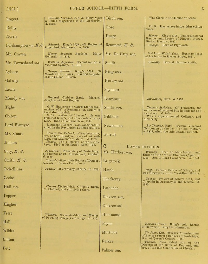 Rogers Dolby Norris Poleliampton ma.K.S Mr. Craven Mr. Toirashend ma. Aylmer GalAYcy Lewis Mundy ma. Tighe Colton Lord Blantyre Mr. Stuart Hallatn Spry.Z. 5. Smith, K. S. Jodrell ma. Cooke Hall 7ita. Pepper Hughes Frere Hall WUder Cliftou Putt William Lorance. F. S. A. Many years a Police xMugistiate ut Uutton Garden d. 1838. Edward. Kind's 1795 ; aft. Rector of Greenford, Middlesex, d. 1830. Henry Attqustm Berkeley. Major General, d. 1833. William Aitgmtus. Second son of 1st Viscount Sydney, d. 1816. George William. King's 1795. Of Mowde'n Hall, Essex; married daughter of late Colouel Ellison. General Godfrey Basil. Married daughter of Lord Rodney. G.W. Has verses in 'MusEeEtonenses;' nephew of T. of Rossana ; »i. widow of Lord Mouiitcashel. Caleb Author of ' Lacon.' He was Fellow of King 's, ami afterwards Vicar of Kew. Died atFontainebleau, 1832. Lieutenant General, C.B. ; accidentallv killed in the Revolution at Brussels.lHSO. General Sir Patrick, of Eaglescairnie, bro. of Lord Blantyre ; was Col. of 4-jth Regt. and Governor of Malta, d. 155 Henry- The Historian of the .Middle Ages. Died at Pickhurst, Kent, 1859. John Hume. Prebendary of Canterbury, and Rector of St. Maryleboue, London d. 1855 Samuel Colbyn. Late Rector of Denver, Norfolk ; of Cams Coll. Camb. Francis. OfYeardsley,Chester. d. 1829. Birch ma. Rose Drury Remmett, K. S. Mr. De Grey mu. Smith King min. Hervey ma. Seymour Langham Smith ma. Gibbons ^ewcomen Garrick Was Clerk in the House of Lord*. W- S. Has verses in the' Mnsae Eton- en see.' Henry. King's 1796. UnderMasterat Harrow, and Hector of Fingest, Bucks. Died at Harrow, 1841. George. Born at Plymouth. 3rd Lord Walsingham. Burnt to death at his liouse in Hariey Street, 1831. William. Born at Hammersmith. <S!> James, Bart. d. 1833. Tliomas Assheton. Of Tedworth, the well-knovvnMaster of Fox-hounds for half a century, d. 1858. Was a superannuated Colleger, and died early. Sir Tliomas, Bart. Became Viscount Newcomen on the death of his mother. d. 1825, when the title became extinct. Thomas Kirkpalrick. Of Holly Bush, Co. Staftbrd, and still living there. William. Serjeant-at-Inw, and Master of Downing College, Cambridge, d. 1836. C Lower division Mr. Herbert »ia. Brigstock Hatch Thackeray Latouche Dickson ma. Dickson mi. Hammond Payne Mortlock Raikes Pahiier ma. William. Dean of Manchester ; and Editor of the ' Musa; Etonenses,' pub. in 1795. Son of Lord Carnarvon, d. i847. Cliff. Became Fellow of Kins's, and was afterwards in the West Kent .Militia. George. Provost of King's 1S14, and Chaplain in Ordinary to the Quecu. d. 1850. Edmard Renne. King's 1796. Rector of Hepworth, Bury St. Edmund's. Sir .John, Knt. 30 years Commissioner of Excise ; son of a Banker at Cambridge. B.A. of Queen's College, ISOO. Thomas. Was eldest son of tht Director of the Bank of England, and bro. of the late Chancellor of Chester.