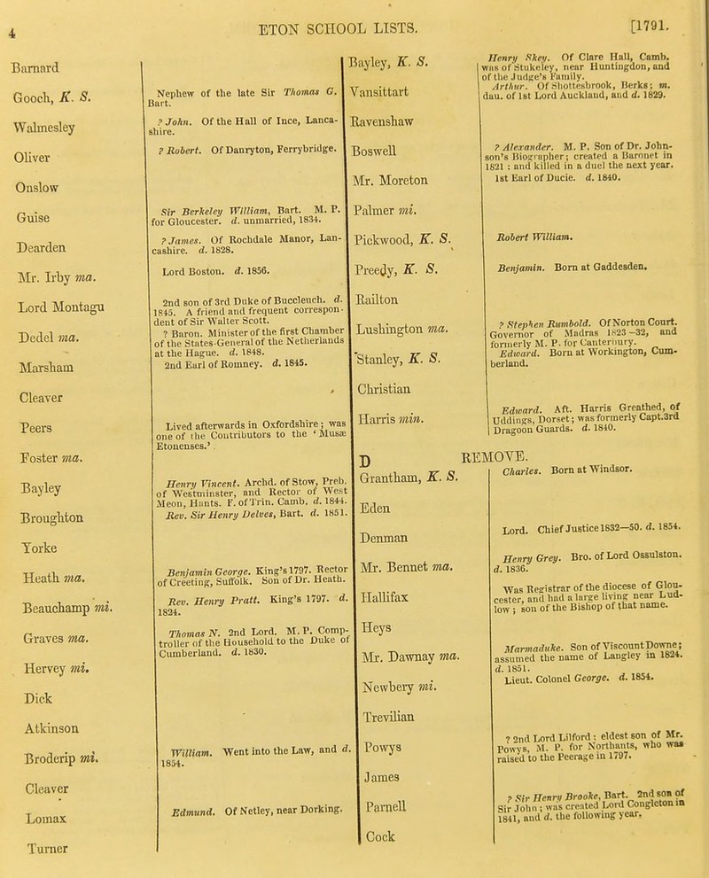 Barnard Gooch, K. S. Walmesley Oliver Onslow Guise Dearden Mr. Irby ma. Lord Montagu Dedel ma. Marsham Cleaver Peers Poster ma. Bayley Brougliton Torke Heatli ma. Beauchamp mi. Graves ma. Hervey mi. Dick Atkinson Broderip mi. Cleaver Lomax Turner ETON SCHOOL LISTS. I Bayley, K. S. Nephew of the late Sir Thomas G. I Vansittart Bait. I .' John. Of the Hall of Ince, Lanca- I HavenshaW shire. I ? Robert. Of Danryton, Ferrybridge. I Boswell Sir Berkeley William, Bart. M. P. for Gloucester, d. unmarried, 1834. ? James. Of Rochdale Manor, Lan- cashire, d. 1828. Lord Boston, d. 1856. 2nd son of 3rd Duke of Bnccleuch. d. \ Hailton 1845. A friend and frequent correspon dent of Sir Walter Scott. 7 Baron. Minister of the first Chamber of the States-General of the Netherlands at the Hague, d. 1848. 2nd Earl of Romney. d. 1845, j Mr. Moreton Palmer m.i. Pickwood, K. S. Preedy, K. S. LusMngton mat. Stanley, K. S. Lived afterwards in Oxfordshire; was one of the Contributors to the 'Musa; Etonenses.'. Henry Vincent. Archd. of Stow, Preb. of Westminster, and Rector of West Meon, Hants. F. of Trin. Camb. rf. 1844. Rev. Sir Henry Delves, Bart. d. 1851. Benjamin George. King's 1797. Rector of CreetinR, Suffolk. Son of Dr. Heath. King's 1797. d. Rev. Henry Pratt. 1824. Thomas N. 2nd Lord. M. P. Comp- troller of the Household to the Duke ot Cumberland, d. 1830. Christian Harris min. D Grantham, K. S. Eden Denman Mr. Bennet ma. Hallifax Heys Mr. Dawnay ma. Newbery mi. Trevilian William. Went into the Law, and d. j Powys 1854. James Edmund. Of Netley, near Dorking. | Parnell Cock [1791. Jlenrti Skey. Of Clare Hall, Camb. WHS of'.Stukeiey, near Huntingdon, and of the .ludjie'B Family. Arthur. Of.■ihottesbrook, Berks; m. dau. of I8t Lord Auckland, and d. 1829. ? Alexander. M. P. Son of Dr. John- son's Bioiriapher; created a Baronet in 1821 : and killed in a duel the next year. 1st Earl of Ducie. d. 1840. Robert William. Benjamin. Bom at Gaddesden. ? .Stephen Rumbold. Of Norton Court. Governor of Madras 1K23-32, and fonnerly M. P. for Canteriiury. Edward. Born at Workmgton, Cum- berland. Edward. Aft. Harris Greathed, of Uddings, Dorset; was formerly Capt.Srd Dragoon Guards, d. 1840. REMOVE. Charles. Bom at Windsor. Lord. Chief Justice 1832—50. d. 1854. Henry Grey. Bro. of Lord Ossulston. d. 1836. Was Registrar of the diocese of Glou- cester, and had a large Uvmg near Lutt- ?owT son of the Bishop of that name. Marmaduke. Son of Viscount Dowrie; assumed the name of Langley m 1824. d. 1851. Lieut. Colonel George, d. 1854. ? 2nd Lord Lilford: eldest son of Mr. Powys, M. P. for Northants, who wa« raised to the Peeraj;e m 1797. ? Sir Henrv Brooke, Bart. 2nd son of Sir John ; was crented Lord Congleton m 1841, and d. the following year.