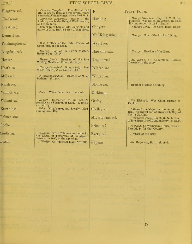 Blagrove mi. Thackeray Grefitheed Kennett mi. Polehampton mi. Langford fniu. Hexter Heath 7>ii. IVIills mi. Naish mi. WiLnot ma. Wilmot mi. Browning Palmer min. Rooke Smith mi. Birch Charles Campbell. Travelled abroad aft. the peace, 1802, and was several years a ditenu atVnlenciennes, where he rf. 1811 Richmond Makepeace. Father of the Author; was in the Bengal Civil Service, and d. in India. Son of O. of Guy's Cliff, Warwick, and father of Mrs. Bertie Percy of that place, Was brother of the late Rector of .Greenford, and is dead. George. Son of the Lower Master. Became Capt. R. N. Henry Lewis. Brother of the late Writing Master at Eton. d. early. George Crawford. King's 1802. Son of Dr. Heath ; d. at King's, 1880. Christopher .Tohn. Brother of M. of Saxham. d. 18.53. John. Was a Solicitor at Bagshot. Robert. Succeeded to his father's practice as a Surgeon at Eton. d. lately at Chalvey. John. King's 1803, and d. early. Had a living near Ely. William. Bro. of Thomas Assheton S.; was Lieut, of Temeraire at Trafalgar; drowned in 1806, at the age of 24. Wyrley. Of Wretham Hall, Norfolk. P Harding Conyers Mr. King min. Wyatt mi. Hawkins min. Tregonwell Winter ma. Wiater mi. Sloane mi. Dickinson Ottley Shelley mi. IMr. Stewart mi. Prime mi. Every 7ni. Nepean First Form. George Nicholas. Capt. H. M. S. San Fiorenzo; was killed in action, in 1808. His monument is in St. Paul's. P Henry John. Of Copt Hall, Essex. George. Son of the 6th Lord King. George. Brother of the Bart. St. Barbe. Of Anderstone, Dorset; formerly in the army. Brother of Sloane-Stanley. fiir Richard. Ceylon. Was Chief Justice at Robert. A Major in the Army. d. 1849. Youngest son of Bysshe Shelley, of Castle Goring. Alexander John. Lieut. R. N. brother of late Marquis of Londonderry, d. 1800. Richard. Of Walberton House, Sussex. Late M. P. for that County. Brother of the Bart. Sir Molyneux, Bart. d. 1856. D