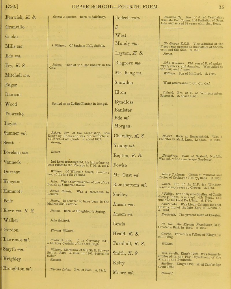 1793.] UPPEJl SCHOOL—POUETH PC I'enwick, S> Oeorgt Augtistus. Born at Salisbury. Jodrell min. \A 1 UrXi > 11J v7 J West Mills ma. / William. Of Saxham HaU, SuffoUc. Mundy ma. JjUc 7/2 u« Layton, S. Robert. ? Son of the late Banker in the Cit}-. Blagrove ma. ivi itcneiL lua. Mr. Eang mi. Edgar Snowden Dawson Elton ■Wood Settled as an Indigo Planter in Bengal. Byndloss Treweete Banister Ingles Morgan • Sumner mi. Scott Robert. Bro. of the Archbishop. Lost King's by illness, and was Tancred Scholar at Christ's CoR Camb. d. about 1802. George. Charsley, K. S. Young mi. Lovelace ma. Robert. Eepton, Ji^. S. Vanneck 2nd Lord Huntiagfield, his father having been raised to the Peerage in 1796. d. 1844. Fowke Durrant William. Of Wimpole Street, London : bro. of the late Sir Thomas. Mr. Oust mi. Kingston John. Was a Commissioner of one of the Boards at Somerset House. Eamsbottom mi. Hammett James Esdaile. Was a Merchant in London. SKelley Peile Eenry. Is beUeved to have been in the Madras CivU Service. Eowe ma. K. S. Button. Bom at Houghton-le-Spring. Walker John Richard. JLJC TV li3 Gordon Thomas William. Heald, K. S. Lawrence mi. Frederick Aug. d. in Gennany 1841, a lialf-pay Captain of the 43rd Regt. TurnbuU, K S. Smytii ma. Keighley William. Eldest bro. of late Sir E. Bowyer Smijth, Bart. d. unm, in 1802, before his fatlicr. ' Thomas. Smith, IC 8. Kelty Broughton mi. Thomas Delves. Bro. of Bart. I84G. Moore mi. Edmund By. Bro. of .1. of Yeardsley; was late CoL Coram. 2nd Battalion of Greii. Gds. and served 34 years witli tliat Uegt. Sir George, K.O.B. Vicc-Admiral of the Fleet i was present at the Battles of St. Vin- cent and the Nile. <i 1861. James. John Williamx. Eld. son of B. of Ankci-- wyke, Bucks, and Jamaica. Was called to the Bar, and d. unm. William. Son of 6th Lord. d. 1798. Went afterwards to Ch. Ch. Oxt. ? Jacob. Bro. of E. of 'Whitestaunton. Somei-set. d. about 1858. Robert. Born at Beaconsfleld. Was a SoUcitor in Mark Lane, Loudon, d. I84«l. Humphrey. Bom at Sustead, Norfolk. Was son of the Landscape Gardener. Benry Cockayne. Canon of Windsor and Rector of Cockayne Hatley, Beds. d. 1861. James. Bro. of the M.P. for Windsor. Lived many years at Clewer. d, 1861. ? Philip. Son of Bysshe Shelley, of Castle Goring, Kent, was Capt. 4th Regt., and uncle of 1st Lord De L'lsle. d, 1799. Sambroole. Was Lieut.-Colonel 1st Foot Guards, bro. of the late Earl of Lichfield. d. 1846. Frederick. The present Dean of Cliester. Rt. Bon. Sir Thomas Franlltind, M.P. Created a Bart in 1846. d. 1855. George. Formerly a FeUow of King's: is still living. William. Wm. Perdie. King's 1799. Was formerly employed in the Pay Department of the Army in the Peninsula. Sterling. King's 1799. d. at Cambridge about 1820. Edtoard.
