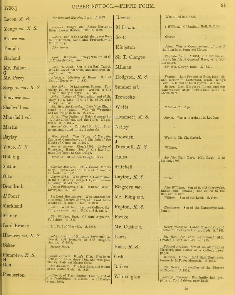 1796.] Lacon, K. S. Tonge mi. K. 8. Moore ma. Temple Garland Mr. Talbot a Mr. Percy- Sargent ma. K. S. Bouverie ma. Shadwell ma. Mansfield mi. Martin JBaylay Vince, K. S. Golding Sutton Otto Brandreth A'Court Markland Milner Lord Brooke Hawtrey mi, K. S. Baker Plumptre, K S. iH Don Pemberton Sir Edmund Kjiowles, Bart d. 1839. Charles. King's 1799. Assist Master at Eton; Lower Master, 1829. d. 1830. Robert. Son of the Archbishop; was Rec- tor of Hunton, Kent, and Prebendai-y of Canterbury. John James. Peak. Of Epsom, Surrey; was bro. of G. of Michaelstowe, Essex. John Ghelwynd. Son of 1st Earl Talbot Was Fellow of All Souls, and Rector of In- gestre. d 1825. Algernon Minister at Berne. Son of Earl of Beverley, d. 1833. Rev. John. Of Larington, Sussex. For- merly Fellow of King's. Autllor of the ' Life of Henry Martyn. d. 1833. J.ihn. Rector of Woolbeding, and of St. Mary Tidd, Line. Bro. of B. of Delapr^ Abbey, d. 1855. Rt. Hon. Sir Lancelot. Late Vice-Chan- cellor of England. Was 7th Wrangler at Cambridge in 1800. d. 1850. Jo n. Was Father of Major-General Sir W. Rose Mansfield, and the PoUee Magis- trate, d. in 1841. Samuel Coaie. Captain 16th Light Dra- goons, and IcUled in the Peninsula. Win. Fred. Was Vicar of Margate, Canon of Canterburj-, and Chaplain of the House of Commons in 1821. Samuel Berney. King's 1799. Rector of Ringwood, Hants. Son of the late Plu- mian Professor at Cambridge. Edward. Of Maiden Erlegh, Berks. Charles Manners. 1st Viscount Canter- bury. Speaker of the House of Commons, 1817—34. d. 1845. Bayer John. Was given a Commission in the Guards by George III., and became a distinguished Officer. Joseph Pilkington, M.D. Of Broad Green, Liverpool, d. 1858. 1st Lord Heytesbury. Was Ambassador at several Foreign Courts, and Lord Lieu- tenant of Ireland, 1844-6. d. 1860. Jo/m. Went to Brasenose College, Ox- ford ; was ordained in 1803, and d. early. Sir William, Bart. Of Nun Appleton, Yorkshire, d. 1855. 3rd Earl of Warwick, d. 1853. John. Rector of Kingston Seymour, So- merset, and formerly In the Dragoon Guards, d. 1853. Jeremy Innes. Jo/m Frauds. King's 1799. Has been Fellow of Eton since 1822, and was pre- viously Assistant Master there. Sir Alexander. The late Bart and friend of Sir Walter Scott d. 1826. Colonel, of Trumpington, Camb., and of the Cambridgeshire Militia. <i at Barbc- sieux, 1849. Eogers Mills ma. Scott Kingston Sir T. Clarges Mibnan Hodgson, K. 8. Sumner mi. Treweeke Watts Hammett, K. 8. Astley Snowden J TurnbuU, K 8. Hales MitcbeU Layton, K. S. Blagrove ma. Mr. King ma. Eepton, -ST. 8. Fowke Mr. Oust ma, Lewis Bush, K. 8. Orde Eaikes Wliittiugton Wae killed in a duel t William. Of Saxham Hall, Suff'olk. George. John. Was a Commissioner of one of the Boards at Somerset House. The late Bart d. 1834, and left his c. tate to his fi-iend General Hare, who tooh his name. Sir Wm. Qeorgc, Bart d. 1857. Francis. Late Provost of Eton, 1840—.52, and Rector of Cottesford, Oxon. King's 1799. A friend of Lord Byron, d. 18.52 Robert. Lost King's by illness, and was Tancrcd Scholar at Christ's Coll. Camb d. about 1802. Edward Hanslope. James. Was a merchant in London. Went to Ch. Ch. Oxford. William. Sir John Scott, Bart. 90th Eegt d. at Lisbon, 1803. James. John Williams. Son of B. of Ankerwycke, Bucks, and Jamaica; waa called to the Bar, and d. unm. William. Son of 6th Lord. d. 1798. Humphrey. Son of the Landscape Gar- dener. Benry Cockayne. Canon of Windsor, and Rector of Cockayne Hatley, Beds. d. 1861. Rt. Hon. Sir Thos. Frankland, M.P. Created a Bart, in 1846. d, 1855. Edward Arthur. Son of an Attorney at Hertford, and Editor of a College news- paper. William. Of Whitfield Hall, Northumb. Formerly M.P. for Jlorpeth. d. 1855. Rev. Henry. Chancellor of the Diocese of Chester, d. 1854. George Downing. His family had pro- perty at Cold Ashton, near Bath. (J