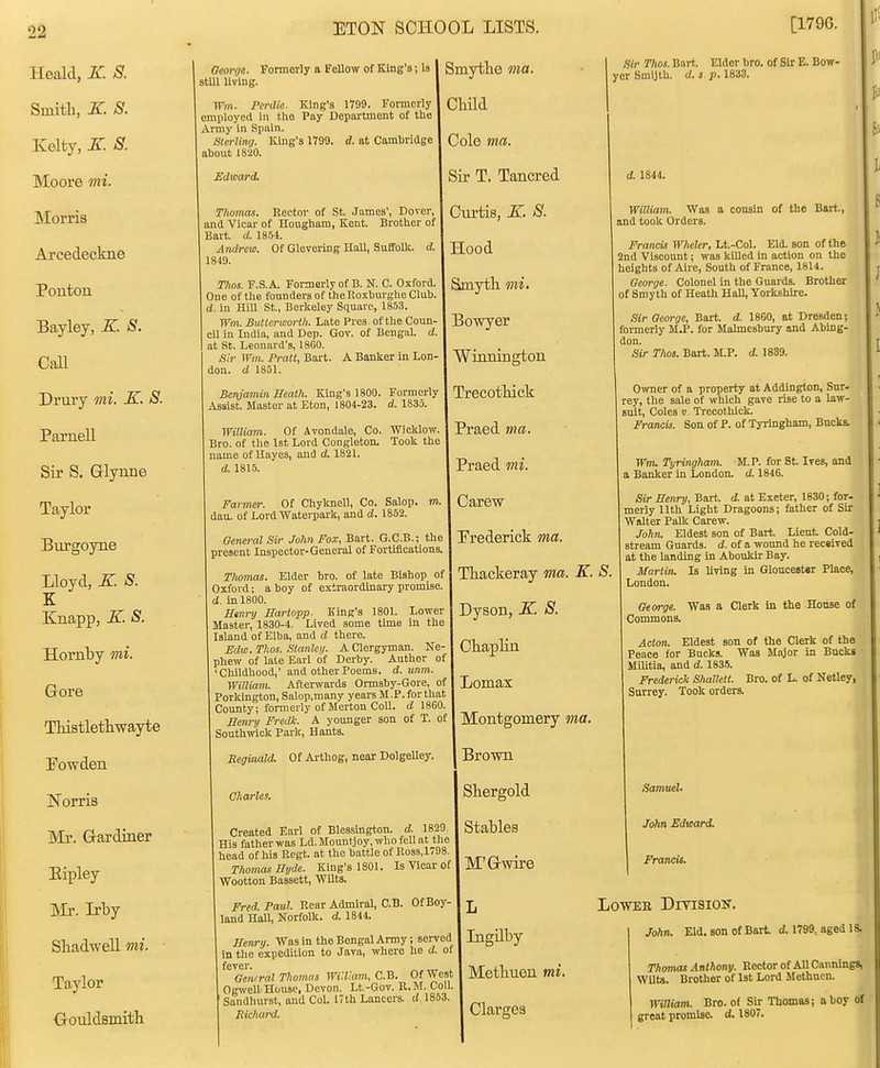 Heald, K. S. Smith, K S. Kelty, jr. S. Moore mi. Morris Arcedeckne Ponton Bayley, K S. Call Drury mi. K. S. Parnell Sir S. Glynne Taylor Burgoyne Lloyd, K. S. K Knapp, K. S. Hornby mi. Gore Tliistletliwayte Fowden Norria Mr. Gardiner Eipley INIr. L-by Sliadwell mi. ■ Taylor Gouldsmith Oeoroe- Fonnorly a Fellow of King's; Is stUl livlne- Wm. Ptrdie. King's 1799. Fonncrly employed In the Pay Department ot the Army in Spain. Stei-ling. King's 1799. d. at Cambridge about 1820. Edward. Thomas. Rector of St. James, Dover, and Vicar of Houghara, Kent. Brother of Bart. d. 1854. Andrew. Of Glevering Hall, Suffollc. d. 1849. Tlios. F.S.A. Formerly of B. N. C. Oxford. One of the founders of the Roxburghe Club, d. in HiU St., Berkeley Square, 1853. Win. Butter worth. Late Pres. of the Coun- cil in India, and Dep. Gov. of Bengal, d. at St. Leonard's, 18C0. Sir Wm. Pratt, Bai-t. A Banlier in Lon- don, d 1851. Benjamin Heath. King's 1800, Assist. Master at Eton, 1804-23. Formerly d. 1835. Winiam. Of Ayondale, Co. Wicklow Bro. of the 1st Lord Congleton. Took the name of Hayes, and d. 1821. d. 1815. Farmer. Of Chyknell, Co. Salop, dan. of LordWaterpark, and d. 1852. General Sir John Fox, Bart. G.C.B.; the present Inspector-General of Fortifications, Thomas. Elder bro. of late Bishop of Oxford; a boy of extraordinary promise. d. in 1800. Etnry Hartopp. King's 1801. Lower Master, 1830-4. Lived some time in the Island of Elba, and d there. Edw. Thos. Stanlei/. A Clergyman. Ne- phew of late Earl of Derby. Author of 'Childhood,' and other Poems, d. unm. William. Afterwards Ormsby-Gore, of Porklngton, Salop.many years M.P. for that County; formerly of Merton Coll. d 1860. Bennj Fredk. A younger son of T. of Southwick Park, Hants. Reginald. Of Artbog, near Dolgelley. Smytlie ma. Sir Thos. Bart. Elder bro. of Sir E. Bow- yer Smijth. d. s. p. 1833. Lyniid Uole ma. Sir T Tnnored d. 1844. Curtis, K S. William. Was a cousin of the Bart., and took Orders. Hood Smytb mi. Francis WMer, Lt.-Col. Eld. son of the 2nd Viscount; was killed in action on the heights of Aire, South of France, 1814. Oeorge. Colonel in the Guards. Brother of Smyth of Heath Hall, Yorkshire. Bowyer Wianington rion^np ■Rnrt /7 18fi0 at Dresden: formerly U.F. for Malmesbury and Abing- don. Sir Thos. Bart. M.P. d. I8S9. Praed ma. Owner of a property at Addington, Sur- rey, the sale of which gave rise to a law- suit. Coles«) Trecothicli. Francis. Son of P. of Tyringham, Bucks. Charles. Created Earl of Blessington. d. 1829. His father was Ld. Mountjoy, who fell at tlie head of his Regt. at the battle of Ro3s,1798. Thomas Hyde. King's 1801. Is Vicar of Wootton Baasett, WUts. Fred. Paul. Rear Admiral, C.B. Of Boy- land HaU, Norfolk, d. 1844. Henry. Was in the Bengal Army; served in the expedition to Java, where he d. of fCVGl** Genrral Thomas Wi'.Vam, C.^. Of West Ogwell House, Devon. Lt.-Gov. R.M. Coll. Sandhurst, and Col. 17th Lancers, d 1853. Richard. Praed mi. Carew Frederick ma. Thackeray ma. K. S. Dyson, K. 8. CbapHn Lomax Montgomery ma. Brown Sbergold Stables M'Gwire Wm. Tyringham. M.P. for St. Ives, and a Banker in London, d. 1846. Sir Henry, Bart. d. at Exeter, 1830; for- merly 11th Light Dragoons; father of Sir Walter Palk Carew. John. Eldest son of Bart. Lieut Cold- stream Guards, d. of a wound he received at the landing in Abonkir Bay. Martin, Is Uving in Gloucester Place, London. George. Was a Clerk in the House of Commons. Acton. Eldest son of the Clerk of the Peace for Bucks. Was Major in Bucks MiUtia, and d. 1835. Frederick Shalletl. Bro. of L. of Netley, Surrey. Took orders. Samttel. John Edward. Francis. L Ligilby Metbuen mi. Clarges LowEE DrvisioK. John. Eld. son of Bart A 1799, aged 18. Thmnas Anthony. Rector of All Cannings, WUts. Brother of 1st Lord Methuen. William. Bro. of Sir Thomas; a boy of great promise, d. 1807.