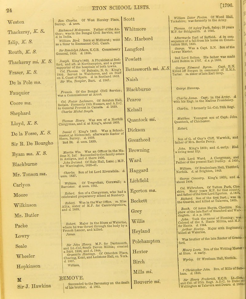 Weston Thackeray, K. 8. IsHp, K. 8. Eouth, X S. Thackeray mi. K. 8. IVaser, K. 8. De la Pole ma. Pauquier Coore ma. Shephard Lloyd, K. 8. De la Posse, K. 8. Sir E, De Bourgho Byam ma. K. 8. Blackburne Mr. Tonson ma. Carlyon Moore ■Wilkinson Mr. Butler Packe Lowry Seale Wheeler HopkinsoB M Sir J. Hawkins ETON SCHOOL LISTS. [1796. Rem. Charles. Of West Horsley Place, Surrey, d. wivi. Richmond Makepeace. Father of the Au- thor; was in the Bengal Civil Service, and d in India. miliam Bird. Born at Midhurst; went as a Sizar to Emmanuel CoU. Camh. Sir Randolph Isham, ICC.B. Commissary General, 1826. d. 1858. Joseph. King's 1802. A Physician at Bed- ford, and aft. at Northampton, and a great supporter of the hospitals of hoth towns. Col. Thomas. Of Balnain, N. B. King's 1802 Served in Walcheren, and on btan on E. Coast of Spain, d. in Scotland 1859. Sir Wm. Templer, Bart. d. 1847. Scott ■Whitmore Mr. Harhord Langford Powlett Bettesworth mi. K.S. Naish Pearce Kelsall Francis. Of the Bengal Civil Service; | Bkckhurne ■was a Commissioner at Arcot. Col. Foster Lechmere. Of Scruton Hall, Bedale. Formerly 15th Hussars, and A.D.C. to General Prevost in Canada, a. 18ia. Charles Michel Smyth. Thomas Henry. Was son of a NorfoUi Quantock mi. Clergyman, and d. at King's, about 1805. I -v Dwaiel a King's 1802. Was a School- DicksOU master at Richmond; afterwards Rectoi- of I Shere, Surrey, d. 1859. I jji^pp^ 2nd Bt. d. mm. 1839. 1 b-reatneeu Martin Wm. Was an Officer in the Ma- dras N. Inf. Succeeded to the family estate in Antigua, and d there 1836. John Ireland. Of Hale HaU, Lane.; M.P. for Warrington, 1820-47. CJiarles. Son of 1st Lord Eiversdale. d. mm. 1837. William. Of Tregrehan, Cornwall; a Barrister, d. wm. 1841. Robert. Son of a Clergyman, who had a celebrated preparatory school at Sunbury. Robert Was in the War Office. m.Mis8 AUix, sister of M.P. for Cambridgeshire, and d. 1839. Browning Ward Haggard Lichfield Egerton ma. Beckett G-rey 1 WiUis Robert. Major in the Blues at Waterloo, where he was thrust through the body by a French Lancer, and killed. I jJeyland James. I •' J^S;!,.Sn^S;Sili^rSeS ■^nvK^i'^OfOtterd^^ Charing, Kent, and Ledstone Hall, co, Yorli. d. 1827. WUliam. BEMOVE. Polehampton 1 Hexter 1 Birch Mills mi. Succeeded to the Baronetcy on the death BoUVerie mi. of Uia brother, d 1861. I William TAster Feidon. Of Wood HaU, Voikslilre; was formeriy in the Ai-my. Thomas. Of Apley Park, Salop; 25 years M.P. for Bridgiiortli. d. 1846. Aftei-wards Eari of Suffleld. d. In con- sequence of a fall from his horse on Consti- tution HUl, 1835. George. Was a Capt. R.N. Son of the Lower Master. 2nd Lord Bolton. His father was made Lord Bolton In 1797. d. s. p. 1850. George Edmund Byron. Capt. R.N. Killed off Bergen in command of H..il.S>. Tartar, m. sister of late Earl Grey. George Banway. Charles Jam^. Capt. in the Army. 4 with his Regt. in the Madras Presidency. CliarUs. ? formerly Lt.-Col. 70th Regt. Matthew. Youngest son of Capt. John Quantoclt, of Chichester. Robert. Son of G. of Guy's Cliff, Warwick, and father of Mrs. Bertie Percy. John. King's 1803; and Nearly. Had I a living near Ely. I lOth Lord Ward. A Clergyman, and I Father of the present Eari Dudley, d. 1835. William. Of Bradenham Hall, Thetford, I Norfolk, d. at Brighton, 1843. George Coventry. Kuig's 1803; and d \ about 1808. I Col Wilbraham. Of Tatton Park, Che, shire. Many years MP. for that county, 1 and father of the first Lord Egerton. d. 18o& Richard. Son of the first Bart.; was ia I the Guards, and kUled at Talavera, 1809. t Booth. Of Aston Hayes, Cheshire. Neb phew of the late Eari of Stamford and War- • I rington. d. s. p. 1850. John. Took the name of Fleming ; wa&. Colonel of the S. Hants Mibtia, and M.P. [forHants, d. 1844. Arthur Rowley. Major 40th Regiment;; I kUled at Waterloo. Was brother of the late Hector of Green, I ford. Henry Lewis. Bro. of the Writhig Master c 1 at Eton. d. early. Wyrley. Of Wretham Hall, Norfolk. f Christopher John. Bro. of Mills of Saxv I ham. d. 1865. 1 Sir Henry ^-^^^-i^V^^^'to o'Jke'Sb and Col. of 97th Regt. A.DX!. to if^^^ I Wellington at Talavera andDouro. d. 1852J