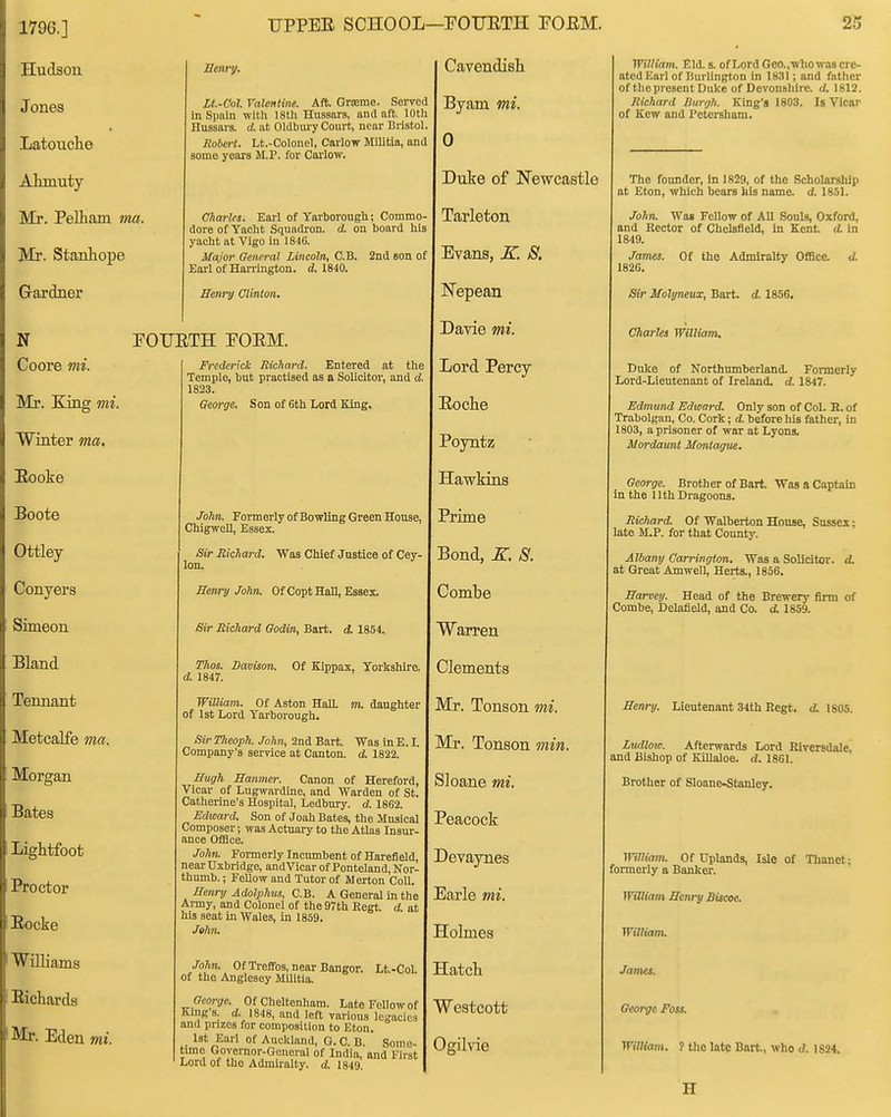 1796.] Hudson Jones Latouche Ahmuty Mr. Pelliam ma. Mr. Stanhope G-ardner Umry. Zt.-C'ol ralenliiie. Aft. Grajrae. Served in Spain -with 18th Hussars, and aft. lOtli Hussars, d. at Oldbury Coiu-t, near Bristol Eobert. Lt.-Colonol, Carlow Militia, and some years M.P. for Carlow. Charles. Earl of Yarbcrough; Commo dore of Yacht Squadi-on. d. on board his yacht at Vigo in 1846. Major General Lincoln, C.B. 2nd son of Earl of Harrington, rf. 1840. Senry Clinton, N rOUETH POEM. Coore mi. Mr. King mi. Frederick Richard. Entered at the TattitiIp linf TirnpHRpfl fl5 fl. Rfiltpifm* nnfl r7 1823. George. Son of 6th Lord King. Lord Percy Eoelie Winter ma. Poyntz Eooke Hawkins Boote John. Formerly of Bowling Green House, Chigwell, Essex. Prime Ottley Sir Richard. Was Chief Justice of Cey- lon. Bond, X S. Conyers Senry John. Of Copt Hall, Essex. Combe Simeon Sir Richard Godin, Bart. d. 1854. Warren Bland Thos. Davison. Of Kippax, Yorkshire. d. 1847. Clements Tennant William. Of Aston HalL m. daughter of 1st Lord Yarborough. Mr. Tonson mi. Metcalfe ma. Sir Theoph. John, 2nd Bart. Was in E. L Company's service at Canton, d. 1822. Mr. Tonson min Morgan Bates Lightfoot Proctor Eocke Bugh Hanmer. Canon of Hereford, Vicar of Lugwardine, and Warden of St. Catherine's Hospital, Ledbury, d. 1862. Edward. Son of Joah Bates, the Musical Composer; was Actuary to the Atlas Insur- ance Office. John. Formerly Incumbent of Harefield, near Uxbridge, andVicar of Ponteland, Nor- thumb.; Fellow and Tutor of Merton CoU. Senry Adolphus, C.B. A General in the Army, and Colonel of the 97th Eegt. d. at his seat in Wales, in 1859. John. Sloane mi. Peacock Devaynes Earle mi. Holmes Williams John. Of Treffos, near Bangor. Lt.-Col of the Anglesey Militia. Hatch Eichards Mr. Eden mi. George. Of Cheltenham. Late Fellow of King s. d. 1848, and left various legacies and pnzes for composition to Eton. 1st Earl of Auckland, G.C. B. Some- time Governor-General of India, and First Lord of the Admiralty, d. 1849. Westcott Ogilvie Cavendish Byam mi. 0 Duke of Newcastle Tarleton Evans, K S. Nepean Davie mi. TVilMam. Eld. s. of Lord Geo.,^!^ was cre- ated Earl of Burlington in 1831; and father of the present Duke of Devonshire, d. 1812. Richard Burgh. King's 1803. Is Vicar of Kew and Petersham. The founder, in 1829, of the Scholarship at Eton, which bears his name. d. 1851. Jo!tn. Was Fellow of All Souls, Oxford, and Rector of Chelsfleld, in Kent. d. in 1849. James. 1826. Of the Admiralty OfiBce. </. Sir Molymux, Bart. A 1856. Charles William. Duke of Northumberland. Formerly Lord-Lieutenant of Ireland, d. 1847. Edmund Edward. Only son of Col. R. of Traholgan, Co. Cork; d. before his father, in 1803, a prisoner of war at Lyons. Mordaunt Montague. George. Brother of Bart. Was a Captain in the 11th Dragoons. Richard. Of Walberton House, Sussex; late M.P. for that County. Albany Carrington. Was a Solicitor, d. at Great Amwell, Herts., 1856. Baroey. Head of the Brewerj' firm of Combe, Delafield, and Co. <i 1859. Senry. Lieutenant 34th Regt. d. 1805. Zudloio. Afterwards Lord Riversdale. and Bishop of Killaloe. d. 1861. Brother of Sloane-Stanley. William. Of Uplands, Isle of Thanet; formerly a Banker. William Senry Siscoe. Willianu James. George Foss. William. ? the late Bart., who d. 1824. H