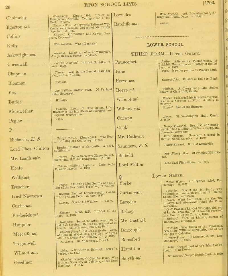 Cliolmeley Egerton mt. ETON SCHOOL LISTS. Collins KeUy Ai'kwright ma. Cornewall Chapman Blenman Yea Butler Merewetlier Peglar P Bicharde, K. S. Lord Thos. Clinton Mr. Lamb min. Keate Williams Treacher Lord Newtown Curtis mi. Frederick mi. Hoppner Metcalfe mi. Tregonwell WiLmot ma. Gardiner numpfim. King's 1803. Itootor of nonipstoaa, Norfolk. Youngest son ot let Biu-t. d. iiDin. Thomas Wm. Aftoi-wards Tatton of Wy- thensluiw, CUesliive. 2nd sou of Mr. Tatton Egerton. (1 1827. Edward. Of Trnthan and Newton Ter- vors, Cornwall. Wm. Oordon. Was a Barrister. Richard. Eldest son of A. of WUlersley. d. s. p. in 1832, before Ms father. Charles Amyand. Brother of Bart. d. umn. 1822. Charles. Was in the Bengal CxtU Ser- vice, and A in India. William. Sir William Walter, Bart. Of Pyrland Hall, Somerset. t Lowndes Eatcliffe ma. [179G. Wm. Francis. Aft. Lowndes-Stone, of Brlghtwell Park, Oxon. d. 1858. Ermis. LOWER SCHOOL. THIKD EOEM—Uppeb Greek. William. Francis. Rector of Cole Orton, Loic. Brother of the late Dean of Hereford, and Serjeant Merewether. John. George Pierce. King's 1804. Was Rec- tor of Kampford Courtenay, Devon. Brother of Dulce of Newcastle, d. 1804, at Gibraltar. George. Under Secretary Home Depart- ment, and M.P. for DungaiTan. d. 1834. Colonel William Augustus. Late Scots Fusilier Guards, d. 1860. Pauncefort Pane Eeeve ma. Peeve mi. Wilmot«». Wilmot min. Curwen Cook IMr. Cathcart Saunders, K. S. Belfield Lord Milton Iq son of Georae. ? late 2nd Life Guards, and only 1 Yorke n of tlie Rev. Thos. Treacher, of Audley. Became Earl of Lanesborough, Cousin | Curtis mill. ' the present Peer. d. anm. 1817. | George. Son of Sir William, dearly. 1 Laroche Thomas. Lieut. R.N. Brother of the I Big^op irt. d. 1818. I Bart. Mam.pden. Son of the artist, was in Ben- gal CivU Service. Retired on account of ill health, m. in France, and d. at Bath. Gha,-les Theoph. IstLord Metcalfe. Mem. of CouncU at Calcutta, and Gov.of Agia, aft. Gov.-General of Canada, d. s. p. 1846. St. Barbe. Of Anderstone, Dorset. John. A Solicitor at Bagshot. Son of a Surgeon in Eton. Charles Wrighte. Of Coombe, Oxon. Was Militory Secrelary at Calcutta, under Lord Hastings, d, 1842. Mr. Cust mi. I Burrouglis I Beresford Hamilton Smytli mi. Philip. Afterwards P.-Duncombc, of BrickhUl Manor, Bucks. Father of the 1st Bart. d. 1849. Vere. Is senior partner In Praed's Bank. General John. Colonel ot the 61st Begt. William. A Clergyman; late Senior Fellow of Clare Hall, Camb. Robert. Succeeded his father in his prac- tice as a Sui-geon at Eton. d. hitely at Chalvey Samuel. Son of the Surgeon. Menry. Of Workington Hall, Cumb. d. 1860. Benni Frederick. Bro. of C. of Arthing- worth ; had a living in Wilts or Berks, and d. several years ago. Earl Cathcart. Governor General in British North America, d. 1859. Philip Edward. Bom atLondevilly. Rev. Finney, M.A. Of Prunley Hill, De- von. Late Earl FitzwilUam. d. 1857. Lower Greek. Pierce Wynne. Of Dyffiryn Aled, Co. Denbigh, d. 1837. Timothv. Son of the 1st Bart; was anlSgineer, and d. in 1857, at the Home Lodge, Blenheun Park. James. Went from Eton >nto tte Jth Hussars, and afterwards jomed the Com- missariat. Cecil. Probably Lt.-Col. Bisshopp, eld. son of Ld. de laZouche. d. of wounds received in action in Upper Canada, 1813. Richard. Pieb. of Lhicoln, Rector of Belton, near- Grantham. William. Was kiUed in the renlnsul^ Son of Sir William Bunoughs, one of the Judges at Calcutta. Henry Barri. Of Leamount, Co. Lon- donderry, d. 1837. John. ONvned most of the Island of To- bago, d. at Dover. Sir Edward Bowyer Smijlh, Barti i. 185a