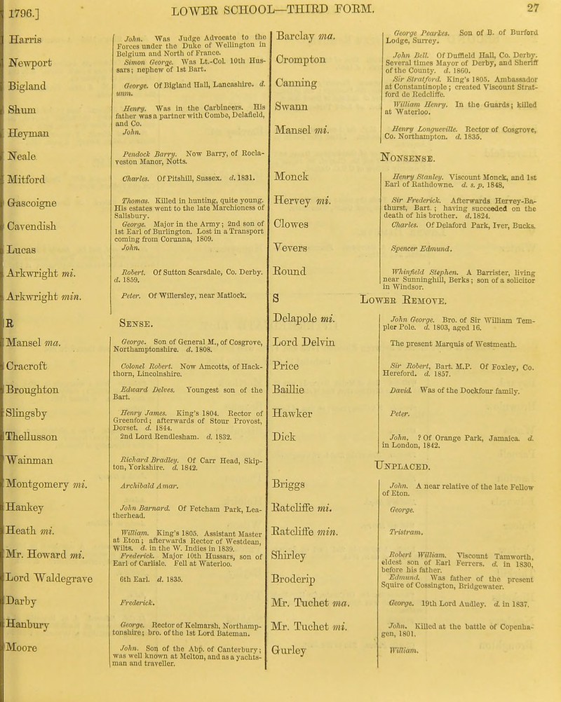 1796.] Harris Ne^vport Bigland Shum Heyman Neale Mitford G-ascoigne Cavendisli Lucas Arkwriglit mi. Arkwriglit min. LOWEE SCHOOL—THIED FOEM, Barclay ma. Crompton John. Wfts JiulRe Advocate to tho rorees under tUo Dnkc of Wellington In Belgium and North of France. Sivion Oeorae. Was Lt.-Col. 10th Hus- sars; nephew of 1st Hart. George. Of Bigland Hall, LancnBhiro. <l. mim. Henry. Was in the Carbineers. Ills father was a partner with Comba, Delafleld, and Co. John. Pendock Barry. Now Ban-y, of Eocla- Yoston Manor, Notts. Charles. Of Pltshill, Sussex d. 1831. Thomas. Killed in hunting, quite young. His estates went to the late Marchioness of Salisbury. George. Major in the Ai'my; 2nd son of lat Earl of Bm-lington. Lost in a Transport coming from Corunna, 1809. John. Rolert. Of Sutton Scaisdale, Co. Derby. d. 1859. Peter. Of Willersley, near Matlock. Canning Swann Mansel mi. Monck Kerrey mi. Clowes Yevers Eound S George Peartes. Lodge, Surrey. 27 Son of B. of Bnrford .John mi. Of Duffleld Hall, Co. Derby. Several times Mayor of Derby, and Sheriff of the County, d. 1860. Sir filrat/oril. King's 180.5. Ambassador at Constantinoi)le ; created Viscount Strat- ford de Rcdcliffe. William IJenry. In the Guards; killed at Waterloo. Henry Longueville. Rector of Cosgrove, Co. Northampton, d. 1835. Nonsense. Henry Stanley. Viscoimt Monck, and 1st Earl of Kathdowne. d. s. p. 1848, Sir Frederick. Afterwards Herrey-Ba- thurst, Bart.; having succeeded on the death of his brother, d. 1824. C/iarles. OfDelaford Park, Iver, Bucks. Spencer Edmund. Whinfield Stephen. A Barrister, living near SunninghiU, Berlis; son of a solicitor in Windsor. LowBE Eemote. R Sense. Delajjole mi. John George. Bro. of Sir William Tem- plerPoIe. d. 1803, aged 16. Mansel ma. George. Son of General M., of Cosgrove, Northamptonshire, d. 1808. Lord Delvin The present Marquis of Westmeath. Cracroft Colonel Robert. Now Amcotts, of Hack- thorn, Lincolnshire. Price Sir Robert, Bart. M.P. Of Foxlev, Co. Hereford, d. 1857. BrougMon Edward Delves. Youngest son of the Bart. Baillie David. Was of the Dockfour family. Slingsby Thellusson Henry James. King's 1804. Rector of Greenford; aftenvards of Stour Provost, Dorset, d. 1844. 2nd Lord Eendlesham. d. 1832. Hawker Dick Peta-. John, ? Of Orange Park, Jamaica, d. in London, 1842. Wainman Richard Bradley. Of Carr Head, Skip- ton, Yorkshire, d. 1842. Unplaced. Montgomery m. Archibald Amar. Briggs Jo/in. A near relative of the late Fellow of Eton. Hankey John Barnard. Of Fetcham Park, Lea- therhead. Eatcliffe mi. George. Heath mi. Mr. Howard mi. Lord Waldegrave Wmiam. King's 1805. Assistant Master at Eton; afterwards Rector of Westdean, Wilts, d. in the W. Indies in 1839. Frederick. Major 10th Hussars, son of Earl of Carlisle. Fell at Waterloo. 6th Earl. d. 1835. Eatcliife min. Shirley Brodorip Tristram. Robert William. Viscount Tamworth, eldest son of Earl Ferrers, rf, in 1830 before his father. ' Edmund. Was father of the present Squire of Cossington, Bridgewater. Darby Frederick, Mr. Tucbet ma. George. 19th Lord Audley. d. in 1837. Hanbury George. Rector of Kelmarsh, Northamp- tonshire; bro. of tho 1st Lord Batcman. Mr. Tucbet mi. Joltn. lulled at the battle of Copenha- gen, 1801. Moore .Mm. Son of the Abp. of Canterbury; was well known at Melton, and as a yacbt,s- man and traveller. Gurley William.