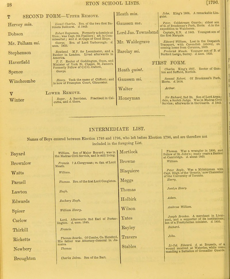 T SECOND Hervey min. Dobson INIr. Pelham mi. Stepienson Haverfield Spence Winclicombe V Winter EOEM—UrrEii Eemote. Lionrl Charles. Bro. of the two first Ba- ronets Bathurst. d. 1843. Jlobart Ragucnati. Formerly a dominie at Eton; -was Capt. 6tl\ Fusiliers ; aft. in Com- missariat ; and d. at Capo of Good Hope. George. Bro. of Lord Yartorougli. d. mm. 1835. Rowland. M.P. for Leominster, and a Banker in London. Lived afterwards in America. T. T. Rector of Goddington, Oxon, and Minister of York St. Chapel, St. James's. Formerly Fellow of C.C.C. Oxford. Qeorge. Henry. Took the name of Clifford; and is now of Frampton Court, Gloucester. LoWEB Ebmove. Roger. A Barrister, cutta, and d. there. Practised in Cal- Heatli min. Gaussen ma. Lord Jas. TownsKend Mr. Waldegrave Barclay mi. John. King's 1806. A remarkable Lin- guist. Peter. Coldstream Guards; eldest son of G. of Brookman's Park, Herts, d. in tlie expedition to Walcheren. Captain, K.N. A 1842. Youngest eon of the first Marquis. Edward William. Lost in the Despatch Transport, with Cavendish (above), on coming home from Corunna, 1809. Frederick Maude. Younger son of B. of Burford Lodge, Surrey, d. unm. 1835. Heatt quint. G-aussen mi. Walter Honeytnan EIEST EOEM. Charles. Khig's 1807. Rector of Gun- ton and Suffteld, Norfolk. Samuel Robert. Herts. d.l818. Arthur. Of Brookman's Park, Sir Richard, 2nd Bt. Son of Lord Arma- dale, a Scotch Judge. Was ui Madras Civil Service; afterwards in the Guards, cf. 1842. INTEEMEDIATE LIST. Names of Boys entered between Election 1793 and 1796, who left before Election included in the foregoing List. Bayard Browrilow Watts Pamell Lawton Edwards Spicer Carlow TliirHll Eicketts Newbery Broughton William. Son of Major Bayard; was in the Madras Civil Service, and is still living. Francis. ? A Clergyman; m. dau- of Lord Meath. William. Thomas. Bro. of the first Lord Congleton. Hugh. Zachary Hugh. William Henry. Lord. Afterwards 2nd Earl of Portar lington. d. mm. 1845. Francis. Thomm Bourke. Of Combe, Co. Hereford His father was Attorney-General in Ja maica. Thomas. Charles Selves. Son of the Bart. \Iortlock Browne Blaquiere Meggs Tbomas Holbirk Wilson Tates Eayley Travers Stables 1796, and are therefore not Thomas. Was a wrangler in 1800, and Fellow of St. John's; many years a Banker at Cambridge, d. about 1860. William. Peter Boyle. Was a Midshipman with Capt. Bligh ofthe'Bounty,'now Chancellor of the University of Toronto. Harry. Jocelyn Henry. Adam. Anibrose William. Joseph Brookes. A merchant in Livei-- pool, and a supporter of its institutions; son of a Presbyterian minister, d. 1855. Richard. John. Lt-Col Edtcard. d. at Bru-isels, of a wound received at Waterloo, whUe com- manding a BattaUon of Grenadier Guards.