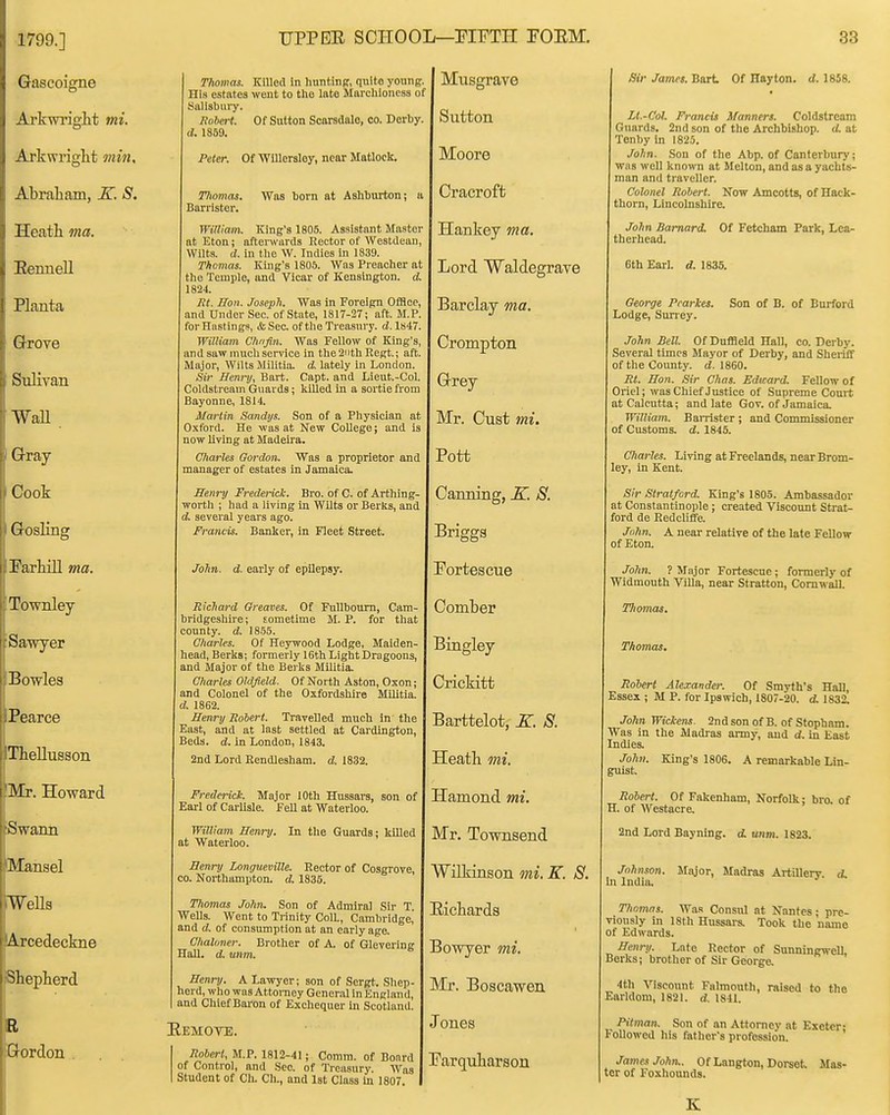 Gascoigne Ai'kwi'iglit mi. Arkwright min. Abraham, K. S. Heath ma. Eennell Planta Grove Sxdivan WaU Gray Cook Gosling Farhill ma. Townley Sawyer Bowlea Pearce Thellusson Mr. Howard Swann Mansel WeUs Arcedeckne Shepherd ordon Thomas. Killed In huntinpr, qnlto young. ni,s estates went to the late Marchioness of Salisbury. Jlohert. Of Sutton Scorsdalo, CO. Derby. d. 1859. Peter. Of Willeraloy, near Matlock. Was born at Ashburton; Tliomas. Barrister. William. King's 1805. Assistant Master at Eton; afterwards Rector of Westdean, Wilts, d. in the W. Indies in 1839. Thomas. King's 180.5. Was Preacher at the Temple, and Vicar of Kensington, d. 1824. Rt. Hon. Joseph. Was in Foreign Office, and Under Sec. of State, 1817-27; aft. M.P. for Hastings, <feSec. of the Treasury, d. 1S47. William Ghnfin. Was Fellow of King's, and saw much service in the2iith Regt.; aft Major, Wilts Militia, d. lately in London. Sir Henry, Bart. Capt. and Lieut.-Col. Coldstream Guards; killed in a sortie from Bayonne, 1814. Martin Sandys. Son of a Physician at Oxford. He was at New College; and is now living at Madeira. Charles Gordon. Was a proprietor and manager of estates in Jamaica. Henry Frederick. Bro. of C. of Arthing- worth ; had a living in Wilts or Berks, and d. several years ago. Francis. Banker, in Fleet Street. John. d. early of epilepsy. Richard Oreaves. Of Fnllboum, Cam- bridgeshire; sometime M. P. for that county, d. 18-55. Charles. Of Heywood Lodge, Maiden- head, Berks; formerly 16th Light Dragoons, and Major of the Berks Militia. Charles Oldjield. Of North Aston, Oxon; and Colonel of the Oxfordshire Militia. 1862. Henry Robert. Travelled much in the East, and at last settled at Cardlngton, Beds. d. in London, 1843. 2nd Lord Rendlesham. d. 1832. Frederick. Major 10th Hussars, son of Earl of Carlisle. Fell at Waterloo. William Henry. In the Guards; killed at Waterloo. Henry Longueville. Rector of Cosgrove, CO. Northampton, d. 1835. Tliomas John. Son of Admiral Sir T. Wells. Went to Trinity ColL, Cambridge, and d. of consumption at an early age. Chaloner. Brother of A. of Glevering Hall. d. mm. Henry. A Lawyer; son of Sergt. Shep- herd, who was Attorney Gcncr.al in England, and Chief Baron of Exchequer in Scotland. Eemote. Robert, M.P. 1812-41; Comm. of Board of Control, and Sec. of Treasury. Was Student of Ch. Ch., and 1st Class in 1807. Musgrave Sutton Moore Cracroft Hankey ma. Lord Waldegrave Barclay ma. Crompton Grey Mr. Oust tni. Pott Canning, K. S. Brigg3 Fortescue Comber Bingley Crickitt Barttelot, K. S. Heath mi. Hamond mi. Mr. Townsend Wilkinson mi, K. S. Eichards .Bowyer mi. Mr. Boscawen Jones -Tarquharsou Sir James. Bart Of Hay ton. d. 1858. U.-Col. Francis Manners. Coldstream Guards. 2nd son of the Archbishop, d. at Tenby in 1825. John. Son of the Abp. of Canterbury; was well known at Melton, and as a yachts- man and traveller. Colonel Robert. Now Amcotts, of Hack- thorn, Lincolnshire. John Barnard. Of Fetcham Park, Lea- therhead. 6th Earl. d. 1835. George Prarkes. Son of B. of Eurford Lodge, Suney. Jolm Bell. Of Duffleld Hall, co. Derby. Several times JIayor of Derby, and Shei-iiT of the County. <Z. 1860. Rt. Hon. Sir Chas. Edtcard. Fellow of Oriel; was Chief Justice of Supreme Court at Calcutta; and late Gov. of Jamaica. William. Barrister ; and Commissioner of Customs, d. 1845. Charles. Living atFreelands, near Brom- ley, in Kent. Sir Stratford. King's 1805. Ambassador at Constantinople ; created Viscount Strat- ford de Redcliffe. John. A near relative of the late Fellow of Eton. John. ? Major Fortescue ; formerly of Widmouth Villa, near Stratton, Comwaa Tliomas. Thomas, Robert Alexander. Of Smyth's Hall, Essex ; M P. for Ipswich, 1807-20. d. 1832. John Wickens 2nd son of B. of Stopham. Was in the Madras army, and d. in East Indies. Johti. King's 1806. A remarkable Lin- guist. Robert. Of Fakenham, Norfolk; bra of H. of Westacre. 2nd Lord Bayning. d unm. 1823. Johnson. Major, Madras Artillery, d. In India. Thomas. Was Consul at Nantes; pre- viously in 18th Hussai-& Took the name of Edwards. Henry. Late Rector of Sunninirwell, Berks; brother of Sir George. 4th Viscount Falmouth, raised to the Earldom, 1821. d. 1841. Pitman. Son of an Attorney at Exeter- Followed his father's profession. James John,. Of Langton, Dorset. Mas- tor of Foxhounds. K