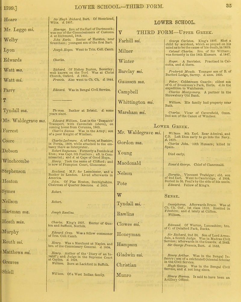 1799.] LOWER SCHOOL.—TIIIED POEM. Hoare Mr. Legge mi. Welby Lyon Edwai'ds Watt ma. Watt mi. Parry T Tyndall ma. Mr. Waldegrave ma. Eorrest Coore Dobson Winchcoinbe Stephenson Heaton Symes Neilson Hartman ma. Heath min. Murphy Eonth mi. iMatthewa mi. Gh-eaves ■ShieU Sir Hugh Richard, Biirt. Of Stourhead, WUts. d. 1867. Henrage. Brn. of tlioEarl of Dartmouth was one of the Comnilsslonors of Customs. d. ut Kichraond, 18M. John Earle. Koctoi' of Harston, nour Grantham; youngest son of the first Bart Josepit Hayes. Went to Trin. Coll. Camb, Charles. Richard. Of Bishop Burton, Beverley; ■n-ell known on the Turf. Was at Christ Church, Oxford, d. 1855. . Francis. Also -went to Cli. Ch. d. 1844 Edward. Was in Bengal Civil Sei-vice. Thimas. Banker at Bristol, years since. d. some Edward William. Lost in the 'Despatch' Transport, vfith Cavendish (above), on coming home from Corunna, 1809. Charles Ramus Was intheAnny; son of a poor Knight of Windsor. Charles Leclimere. d. of fever, atBushiro, in Persia, 1808. wliile attached to the em- bassy there as Interpreter. Robert Raguenau. Formerly a Dominie at Eton; was Capt. 5th Fusiliers ; aft. in Com- missariat; and d. at Cape of Good Hope. ffenry. Took the name of Clifl'ord; and is now of Frampton Court, Gloucester. Roicland. M.P. for Leominster, and a Bunker in I.ondon. Lived afterwards in America. John. Of Plas Heaton, Denbighshire. Chairman of Quarter Sessions, d. 1855. Robert. Robert. Joseph Rawlins. Charles. King's 1807. Rector of Gun- ton and Suflield, Norfolk. Edward Cray. Was a fellow commoner of Trin. CoU. Camb. Henry. Was a Merchant at Naples, and bro. of the Commissary General, d. 1858. Henry. Author of the ' Diary of an In- valid' ; and Judge in the Supreme Court at Ceylon, d. 1828. miliam. Born at Lackford in Suffolk. WiV.iam. Of a West Indian family. V LOWER SCHOOL. THIED FOEM—TJppEE Geeek. Earhill mi. Milner Winter Barclay mi. G-aussen ma. Campbell Whittington mi. Marsham mi. George Carleton. King's 18n7. Shot a child by accident, which so preyed on his mind as to be the cause of his death, in 18)5. Colonel Charles. Bro. of Sir William; was formerly in the 18th Hussars, d. 1847. Roger. A Barrister. Practised in Cal- cutta, and d. there. Frederick Maude. Touniter son of B. of Burford Lodge, Surrey, d. unm. 1835. Peter. Coldstream Guards; eldest son of G. of Brookman's Park, Herts. tZ.in the expedition to Walcheren. Charles Montgomery. A partner in the Shrewsbury Old Bank. William. Bath. His family had property Tai&r Charles. Vicar of Caversfield, Oxon. 2nd son of the Canon of Windsor. LOWEE GrEEEK. Mr. Waldegrave mi. Gordon Toung Macdonald Nelson Pote W Tyndall mi. Eawlins Clowes mi. Honeyman Hampson Grladwin mi. Christian Munro William 8th Earl. Rear Admiral, and C.B. Left Eton early to go into the Navy. d. 1859. Charles John. 10th Hussars; killed in Spain. Died early. Ronald George. Chief of Clanronald. Horatio. Viscount Trafalgar; eld. son of 2nd Earl. Went to Cambridge, d 1808. Buried iu St. Paul's by the side of his uncle. Edward. Fellow of King's. Sense. Onesiphorus. Afterwards Brace, Was at Ch. Ch. Oxf, 1st class 1810. Resided in Fifeshire; and d. lately at Clifton. William, Edmund, Of Warton, Lancashire; bro. of C. of Delaford Park, Bucks. Sir Richard, 2nd Bt Son of Lord Arma- dale, a Scotch Judge. Was in llndras Civil Service; afterwards in the Guards, rf, 1842. Sir George Francis, Bart. d. 1S33. Henry Arthur. Was in the Bengal In- fanti7; son of a celebrated Oriental Scholar m the Civil Service. Hugh George. Was in the Bengal Civil Service, and d. not long since. Henry Harvey. Is said to have been an Artillery Officer.