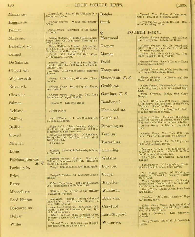 Milner mi. Higgins mi. Pulman Miles min. Beresford ma. Tufnell De Salis mi. Clagett mi. Wiglesworth Evans mi. Clievalier Salmon Ackland PMUips Baillie SitweU MitcheU Lucas Polehampton ma. K. S. Eorbes min. Price Barry Monsell ma. Lord Hinton Boscawen mi. Helyar WiUes Sennj B. W. Bro. of Sir vriUlam; is a Banker at Uetford. Warner Charles. Offlca Woods and Forests' James Beard, Librarian to the House of Lords. Charles William. Of Burton Hill, Malmes- buiy; Lieut-Col. Gloucester Hussars; late 17th Lancers. Henry William Se la Poer. Aft. Peirse j of Bedale Hall, Yorkshire; formerly 5th Fusiliers, d. at Harrogate, 1869. Charles. M.A. Balliol ColL Oxf.; Vicar of Stoui^paine, Dorset. Cliarles Lewis. Captain Scots Fusilier Guards; killed by a fall from his horse in PimUco, 1845. Horatio. Of Lowndes Street, Belgrave Square. Henry. A Barrister, Gloucester Place, London. Thomas Henry. Son of Captain Evans, near Oxford. Charles Henry. M.A. Trin. ColL Oxf.; Incumbent of Aspall, Suffolk. William P. Late 60th Rifles. Robert Dudley. Alex. William. E. L Co.'s Civil Service; a Judge at Madras. Hugh Smith. Lieut.-Colonel; Major In the Blues; m. Lady Glentworth. Son of B. of Redcastle, near Inverness. Sir SitweU Rereshy, Bart. Of Renishaw, Derbyshire; late 2nd Life Guards, d. at Norwood, 1862. John Henry. Richard. Late 2na Life Guards; is living in Rutland. Edward Thomas William. M.A., late Fellow of Pembroke CoU. Oxf. Rector of Hartfleld, Sussex. George. Son of Michie F. of Sunninghill. Campbell Knollys. Of Westbury House, Bucks. Robert Hugh Smith. Capt. 10th Hussars. d. of consumption at Madeira, 1849. William. Son of one of the Military Knights of Windsor. JohnRolle. Viscount Hinton; eld. son of Earl Poulett; late Grenadier Guards, d. unm. 1843, aged 22. Hon. John Townshend. M.A Magd. Coll. Camb.; Rector of Lamorran, Truro. Bro. of Lord Falmouth. Albert. 2nd son of H. of Coker Court, Somerset; formerly Capt 7th Hussars, d. 1848. Edward Henry. Eld. son of W. of Good- rest near Reading; lives abroad. Boteler Smith Q Morewood Q-ronow Marcon Dodd Tonge min. Simonds mi. K. 8. Grubb ma. Gardiner, K. S. Boudier mi. Hammond ma. Grrubb mi. Browning mi. Eord mi. Bastard mi. Gumming Watkins Loyd mi. Cooper Stapylton Wilkinson Beale max. Crawfurd Lord Stopford Walter mi. Riclmrd. M.A. Fellow of Peterhouse, Camb. Bro. of B. of Eastry, Kent Alfred Charles. MACh.Ch.0xf. Rec- tor of Yatesbury, Wilts. EOURTH EOEM. Charles Roland Palmer. Of Alfreton Hall, Derbyshire. Late In the Blues. William Gronow. Ch. Ch. Oxford, and called to the Bar; eld. son of G. of Ash Hall, Glamorganshire. Walter. B.A Wore. ColL Oxford. Rec- tor of Edgefield, Holt, Norfolk. George William. Son of a Dame at Eton; B.A Queen's Coll. Ox£ George Edward. Bro. of the Eton Master j is living at Bishopstoke, Hants. Henry Adolphus. Mayor of Reading. A Brewer, and late Robert Samuel. Went to school in France, on leaving Eton, and Is now a Civil Engi- neer. Percy Fortescue. Major, Staff Corps, Bengal. Albert. Of Emman. Coll. Camb. Curate of St Mary's, and Chaplain of the Union, Warwick. Son of the Rector. Thomas. Son of the Surgeon in Eton; is in the Merchant Service. Edward Walter. Twin with the above; also went to school in France, and is a Civil Engineer on the Madras Railway In India. Arthur Henry. A Distiller, Smithfield Bars. Charles Henry. M.A. Univ. Coll. Dur- ham. Vicar of Bishopston, co. Durham. William Benjamin. Late 53rd Regt Son of B. of Shai-pham, Devon. RouaUyn Gordon. The Lion-slayer of S. Africa. 2nd son of the late Sir W. Gor- don Gumming of Altyre, N.B. John Griffith. Now Griffith. Lives near Bangor. William Jones. Of Langleybury, Herts; the Banker in London, Jones Loyds. Rev. William Henry. Of Weddington Castle, CO. Warwick; formerly Trinity Hall, Camb. Henry Edward Chetteynd. Of Shenley Lodge, Herts; formerly of Univ.CoU. Oxf.; and the Admiralty, Whitehall. Henry Green. Lieut.-Colonel Scots Fusi- lier Guards. Thi-odore. B.N.C. Oxf.; Rector Of Hop- ton Castle, Salop. Robert Henry Payne. Eld. son of C. of Sainthill. Susse.K. Capt 96tU Light Infan- try, d. in thcCrimea. Eari of Courtown. Lata Grenadier Guards. Henry Eraser. Br. of W. of Bearwood, Berks.