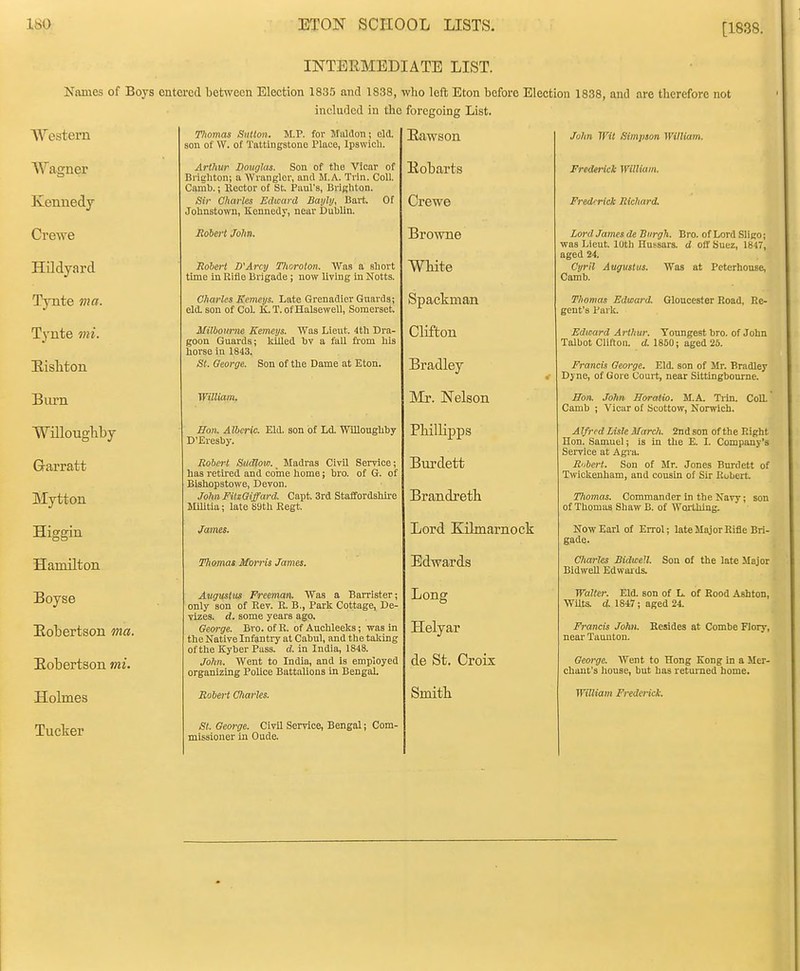 [1838. INTERMEDIATE LIST. Names of Boys entered between Election 1835 and 1838, who left Eton before Election 1838, and are therefore not included in the foregoing List. Eawson Western Wagner Kennedy Crewe Hildyard Tynte ma. Tynte mi. Eisliton Burn Willougliby Grarratt Mytton Higgin Hamilton Boyse Eobertson ma. Eobertson mi. Holmes Tucker Thomas Sutton. M.P. for MuUon; eld. son of \V. of Tattingstono Place, Ipswicb. Arthur Douglas. Son of the Vicar of Brighton; a Wrangler, and M.A. Trin. Coll. Camb.; Rector of St. Paul's, Brighton. <Si;- Charles Edward Bayly, Bavt. Of Johnstown, Kennedy, near Dublin. Robert John. Robert D'Arcy Tlicroton. Was a short time in Rifle Brigade; now living in Notts. Charles Kemeys. Late Grenadier Guards; eld. son of CoL K.T. ofHalseweU, Somerset. Milboume Kemeys. Was Lieut. 4th Dra- goon Guards; kUled bv a fall from his horse in 1843. St. George. Son of the Dame at Eton. William. Bon. Albcric. Eld. son of Ld. Willoughby D'Eresby. Robert Sudlow. Madras Civil Service; has retu'ed and come home; bro. of G. of Bishopstowe, Devon. John FUzQiffard. Capfc. Srd Staffordshke Militia; late b9th Regt. James. Thomas Morris James. Augustus Freeman. Was a Bamster; only son of Rev. R. B., Park Cottage, De- vizes, d. some years ago, George. Bro. of R. of Auchleeks; was in the Native Infantry at Cabul, and the taking of the Kyber Puss. d. in India, 1848. Jolin. Went to India, and is employed organizing PoUce Battalions in Bengal. Robert Charles. St. George. Civil Service, Bengal; Com- missioner in Oude. Eobarts Crewe Browne mite Spackman Clifton Bradley Mr. Nelson PHlHpps Burdett Brandreth Lord Kilmarnock Edwards Long Helyar de St. Croix Smith John Wit Simpson William. Frederick William. Frederick Richard. Lord James de Burgh. Bro. of Loi'd Sligo; was Lieut, lotli Hussars, d off Suez, 1847, aged 24. Cyril Augustus. Was at Peterhonse, Camb. Thomas Edward. Gloucester Road, Re- gent's Park. Edward Arthur. Youngest bro. of John Talbot Clifton, d. 1850; aged 25. Francis George. Eld. son of Mr. Bradley Dyne, of Gore Court, near Sittingbourne. Son. John Horatio. M.A. Trin. Camb ; Vicar of Scottow, Norwich. ColL Alfred Lisle March. 2nd son of the Right Hon. Samuel; is in the E. I. Company's Service at Agi'a. Riibert. Son of Mr. Jones Burdett of Twickenham, and cousin of Sir Robert. Thomas. Commander in the Navy; son of Thomas Shaw B. of Worthing. Now Earl of Errol; late Major Rifle Bri- gade. Charles Bidwell. Son of the late Major BidweU Edwards. Walter. Eld. son of L. of Rood Ashton, WUts. d. 1847; aged 24. Francis John. Resides at Combe Flory, near Taunton. George. Went to Hong Kong in a Mer- chant's liouse, but has returned home. WiUiam Frederick.