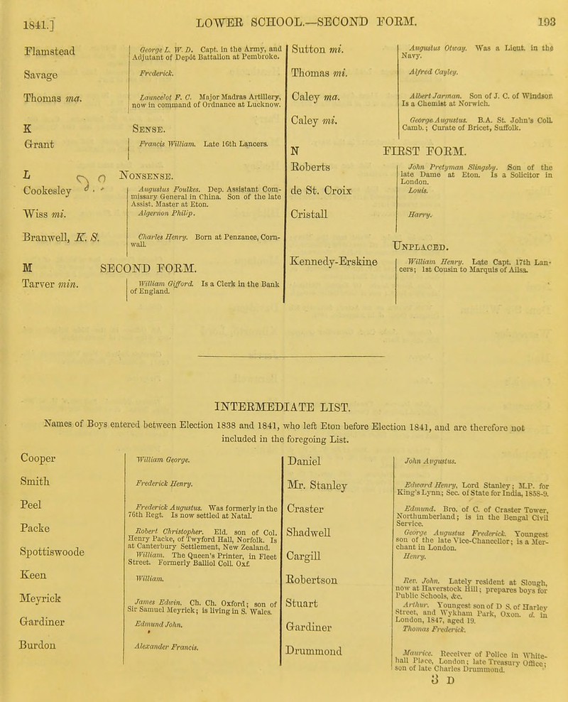 Flamstead Savage Thomas ma. K Grant Cookesley • ■ Wiss mi. Branwell, K S. M Tarver min. LOWEE SCHOOL.—SECOND EOEM. Sutton mi. Thomas mi. Caley ma. Caley mi. Qeorge L. W- D. Capt. in the Army, and Adjutant of Dopdt Biittallon at Pembroke. Frederick. Launcelot F. C. Major Madras Artillery, now ill command of Ordnance at Lucknow. Sekse. Francis William. Late IGth Lancers. (-) NoifSEIfSE. Augustus Foulkcs. Dep. Assistant Com- missary General in Cliina. Son of the lote Assist. Master at Eton. Algernon Fhitip. Charles Henry. Bom at Penzance, Com- wolL SECOND EOEM. William Gifford. Is a Clerk In the Bank of England. 193 Augustus Oticay. Was a Lieut, in thfl Navy. Alfred Cayley. Albert Jarman. Son of J. C. of Windsor. Is a Chemist at Norwich. N Eoberts cle St. Croix Cristall Kennedy-Erskine George.Augusliu. B.A. St John's ColL Camb.; Curate of Bricet, Suffolk. EIEST EOEM. John, Pretyman Slingsby. Son of the late Dame at Eton. Is a Solicitor In London. Louis. Barry. Unplaced. William Henry. Late Capt 17th Lan- cei-s; 1st Cousin to Marquis of Ailsa. INTEEMEDIATE LIST. Names of Boys entered between Election 1838 and 1841, who left Eton before Election 1841, and are therefore not Cooper Smith Peel Packe Spottiswoode Keen Meyrick G-ardiner Burdon 'William George. Frederick Henry. included in the foregoing List. Daniel Frederick Augustus. Was formerly in the 76th Regt Is now settled at Natal. Robert Christopher. Eld. son of Col. Henry Paclie, of TivTfford HaU, Norfolk. Is at Canterbury Settlement, New Zealand. William. The Queen's Printer, in Fleet Street Formerly Balliol Coll. Oxf. William. James Edwin. Ch. Ch. Oxford; son of Sir Samuel Meyrick; is living in S. Wales. FdmundJohn. Alexander Francis. Mr. Stanley Craster Shadwell Cargill Eobertson Stuart G-ardiuer Drummoud John Augustus. Edward Henry, Lord Stanley; JLP. for King's L)Tm; Sec. of State for India, 185S-9. Edmund. Bro. of C. of Craster Tower, Northumberland; is in the Bengal Civil Service. George Augustus Frederick. Youngest sou of the late Vice-chancellor; is a Mer- chant in London. Henry. Ser. John. Lately resident at Slough, now at Ilaverstock Hill; prepares bovs for Public Schools, Ac Arthur. Youngest son of D S. of Harlev -Street, and Wykham Park, 0.\on. d. in London, 1847, aged 19. Thomas Fndei-ick. ifavnce. Receiver of Police in \V}\ite- hall Pit)CO, London; late Treasury Office• son of late Charles Drummond. '