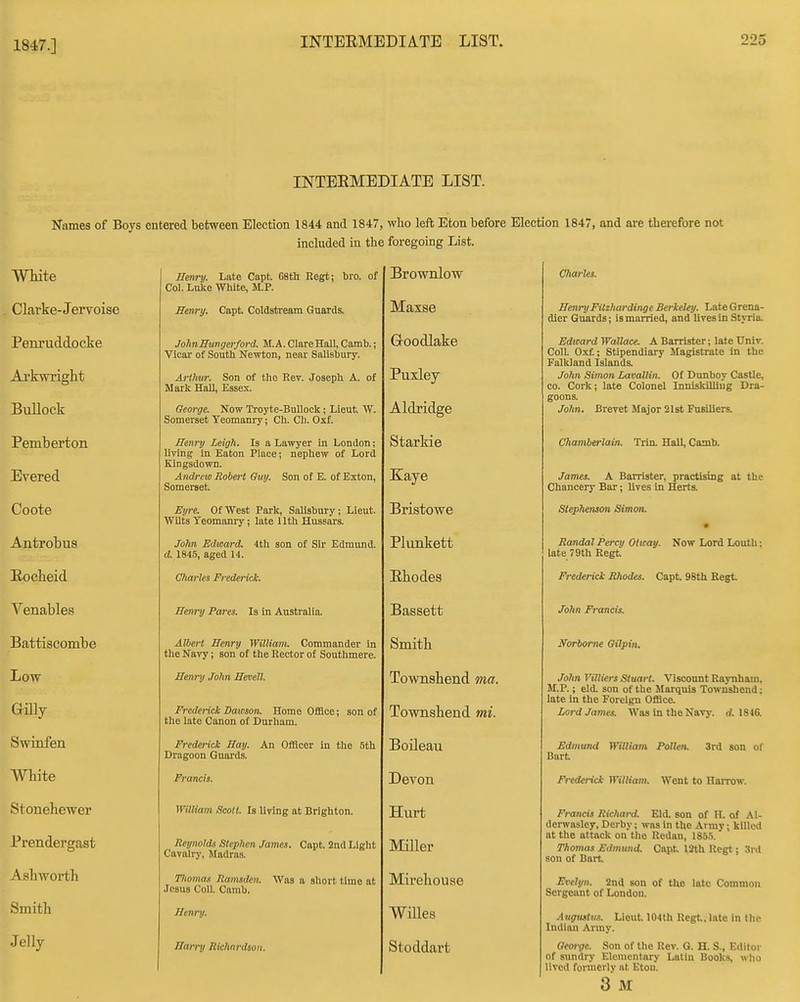 1847.] INTERMEDIATE LIST. Names of Boys entered between Election 1844 and 1847, included in the who left Eton before Election 1847, and are therefore not foregoing List. mite Clarke-Jervoise Penruddocke Arkwright Bullock Pemberton Evered Coote Antrobus Roclieid Yenables Battiscombe Low &illy Swinfen White Stonehewer Prendergast Aisliworth Smith Jelly Ileriry. Late Capt. G8th Regt; bro. of Col. Luke White, M.P. Henry. Capt. Coldstream Guards. JohnBurtgerford. M.A. Clare Hall, Camb.; Vicar of South Newton, near Salisbury. Artlmr. Son of the Rev. Joseph A. of Mark HaU, Esses. George. Now Troyte-BuUock; Lieut. W. Somerset Yeomanry; Ch. Ch. Oxf. Henry Leigh. Is a Lawyer in London; living in Eaton Place; nephew of Lord Kingsdown. Andrew Robert Guy. Son of E. of Exton, Somerset Eyre. Of West Park, Salisbury; Lieut. Wilts Yeomanry; late 11th Hussars. John Edward. 4th son of Sir Edmund. d. 1845, aged 14. Charles Frederick. Henry Pares. Is in Australia. Albert Henry William. Commander in the Navy; son of the Rector of Southmere. Henry John Heoell. Frederick Dawson. Home Office; son of the late Canon of Durham. Frederick Hay. An OfHcer in the 5th Dragoon Guards. Francis. William Scott. Is living at Brighton. Reynolds Stephen James. Capt. 2nd Light Cavalry, Madras. Ttiomas Ramsden. Was a short time at Jesus Coll. Camb, Henry. Harry Richnrdson. Brownlow Maxse G-oodlake Puxley Aldridge Starkie Kaye Bristowe Plunkett Rhodes Bassett Smith Townshend ma. Townsheud mi. Boileau Devon Hurt Miller Mirehouse Willes Stoddart CltarUt. Henry Fitzhardinge Berkeley. Late Grena- dier Guards; is married, and lives in Styria. Edward Wallace. A Barrister; late Univ. Coll. Oxf.; Stipendiary Magistrate in the FallOand Islands. Johti Simon Lavallin. Of Dunboy Castle, CO. Cork; late Colonel Inuiskilliug Dra- goons. John. Brevet Major 21st Fusiliers. Chamberlain. Trin. Hall, Camb. James. A Barrister, practising at the Chancery Bar; lives in Herts. Stephenson Simon. Randal Percy Otway. Now Lord Louth; late 79th Regt Frederick Rhodes. Capt. 98th Regt John Francis. Norbome Gilpin. John Villiers Stuart. Viscount RajTiham, M.P.; eld. son of the Marquis Townshend; late in the Foreign Office. Lord James. Was in the Naw. <f. 1846. Edmund William Pollen. 3rd son of Bart Frederick William. Went to Harrow. Francis Richard. Eld. son of IT. of Al- derwaslcy, Derby; was in the Army; killed at the attack on the Redan, 1855. Thomas Edmund. Capt 12th Regt; 3rd son of Bart Evelyn. 2nd son of the late Common Sergeant of London. Augustus. Lieut 104th Regt, late in the Indian Array. George. Son of the Rev. G. H. S., Editor of sundry Elementary Latin Books, wlio lived formerly at Eton. 3 M