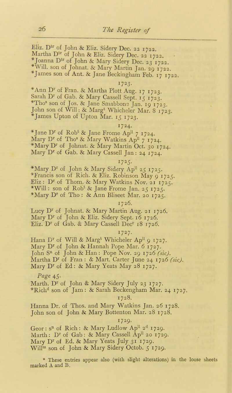 Eliz. D'^ of John & Eliz. Sidery Dec. 22 172a. Martha D'' of John & Eliz. Sidery Dec. 22 1722. * Joanna D^^ of John & Mary Sidery Dec. 23 1722. *Will. son of Johnat. & Mary Martin Jan. 29 1722. *James son of Ant. & Jane Beckinghani Feb. 17 1722. 1723. *Ann D^ of Fran. & Martha Plott Aug. 17 1723. Sarah D^ of Gab. & Mary Cassell Sept. 15 1723. *Tho^ son of Jos. & Jane Sniabbons Jan. 19 1723. John son of Will: & Marg' Whicheler Mar. 8 1723. ■■James Upton of Upton Mar. ijj 1723. 1724. ■*Jane D'^ of Robt^ & Jane Fro me Ap 7 1724. Mary D of Tho« & Mary Watkins Ap 7 1724, ■*Mary D'' of Johnat. & Mary Martin Oct. 30 1724. Mary D' of Gab. & Mary Cassell Jan: 24 1724. ■*Mary D^ of John & Mary Sidery Ap 25 1725. ■^Francis son of Rich. & Eliz. Robinson May 9 i72_5. Eliz : D'' of Thoni. & Mary Watkins Nov. 21 1725. ■*Will: son of Rob*^ & Jane Frome Jan. 2^ 1725. *Mary D^ of Tho : & Ann Bliseet Mar. 20 1725. 1726. Lucy D^ of Johnat. & Mary Martin Aug. 21 1726. Mary D^ of John & Eliz. Sidery Sept. 16 1726. Eliz. D^ of Gab. & Mary Cassell Bed' 18 1726. 1727. Hana D^ of Will & Marg*- Whicheler Ap 9 1727. Mary D^ of John & Hannah Pope Mar. 6 1727. John S^ of John & Han : Pope Nov. 29 1726 (sic). Martha D of Fran : & Mart. Carter June 24 1726 (sic). Mary D of Ed : & Mary Yeats May 28 1727. Page 45. Marth. D^ of John & Mary Sidery July 23 1727. ■^Rich^ son of Jam : & Sarah Beckengham Mar. 24 1727. 1728. Hanna Dr. of Thos. and Mary Watkins Jan. 26 1728. John son of John & Mary Bottenton Mar. 28 1728. 1729. Geor : s of Rich : & Mary Ludlow Ap 1729. IVlarth : D^ of Gab : & Mary Cassell Ap 20 1729. Mary D^ of Ed. & Mary Yeats July 31 1729. Will son of John & Mary Sidery Octob. 5 1729. * These entries appear also (with slight alterations) in the loose sheets marked A and B,