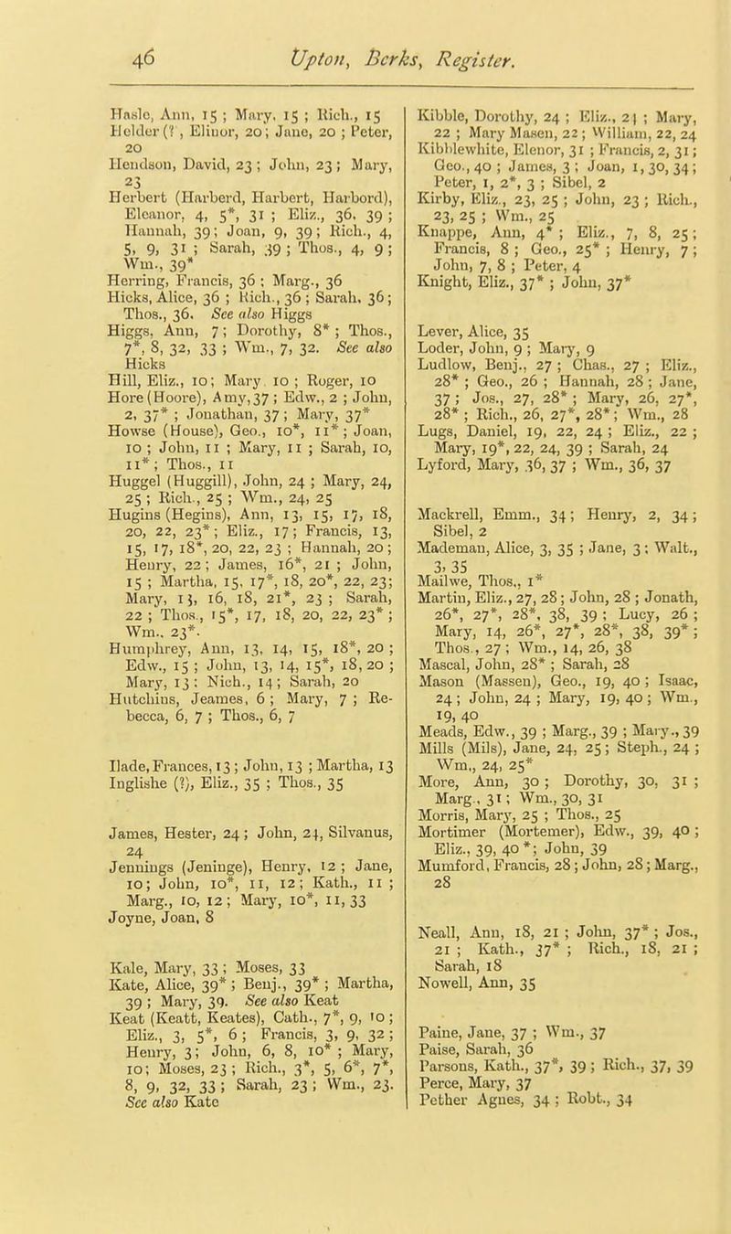 Haslo, Ann, 15 ; Mary, 15 ; Kich., 15 Holder (? , Elinor, 20; Jane, 20 ; Peter, 20 Hendson, David, 23 ; John, 23 ; Mary, 23 Herbert (Harberd, Harbort, Uarbord), Eleanor, 4, 5*, 31 ; Eli-/.., 36. 39 ; Hannah, 39; Joan, 9, 39; Kich., 4, 5, 9, 31 ; Sarah, 39; Thos., 4, 9; Wm., 39* Herring, Francis, 36 ; Marg., 36 Hicks, Alice, 36 ; Hich., 36 ; Sarah. 36 ; Thos., 36. See, also Higgs Higgs, Ann, 7; Dorothy, 8* ; Thos., 7*, 8, 32, 33 ; Wm., 7, 32. See also Hicks Hill, Eliz., 10; Mary 10 ; Roger, 10 Hore (Hoore), A my, 37 ; Edw., 2 ; John, 2, 37* ; Jonathan, 37 ; Mary, 37* Howse (House), Geo., 10*, 11*; Joan, 10 ; John, II ; Mary, 11 ; Sarah, 10, II* ; Thos., II Huggel (Huggill), John, 24 ; Mary, 24, 25 ; Rich., 25 ; Wm., 24, 25 Hugins (Hegins), Ann, 13, 15, 17, 18, 20, 22, 23*; Eliz., 17; Francis, 13, 15, 17, 18*, 20, 22, 23 ; Hannah, 20; Heury, 22; James, 16*, 21 ; John, 15 ; Martha, 15, 17*, 18, 20*, 22, 23; Mary, 15, 16, 18, 21*, 23 ; Sarah, 22 ;'Tho.s., 15*, 17, 18, 20, 22, 23*; Wm., 23*. Humphrey, Ami, 13, 14, 15, 18*, 20 ; Edw., 15 ; John, 13, 14, 15*, 18,20 ; Mary, 13: Nich., 14; Sarah, 20 Hutchius, Jeames, 6 ; Mary, 7 ; Re- becca, 6, 7 ; Thos., 6, 7 Hade, Frances, 13 ; John, 13 ; Martha, 13 Inglishe (?), Eliz., 35 ; Thos., 35 James, Hester, 24 ; John, 24, Silvauus, 24 Jennings (Jeninge), Henry, 12 ; Jane, 10; John, 10*, II, 12; Katli., II ; Marg., 10, 12; Mary, 10*, 11,33 Joyne, Joan, 8 Kale, Mary, 33 ; Moses, 33 Kate, Alice, 39* ; Beuj., 39* ; Martha, 39 ; Mary, 39. See also Keat Keat (Keatt, Keates), Cath., 7*, 9, 10 ; Eliz., 3. 5*. 6 ; Francis, 3, 9, 32 ; Heury, 3; John, 6, 8, 10*; Mary, 10; Moses, 23 ; Rich., 3*, 5, 6*, 7*, 8, 9. 32. 33 ; Sarah, 23 ; Wm., 23. Sec also Kate Kibblo, Dorothy, 24 ; Eliz., 2) ; Mary, 22 ; Mary Masen, 22 ; William, 22, 24 Kibhlewhite, Eleiior, 31 ; Francis, 2, 31; Qeo., 40 ; James, 3 ; Joan, i, 30, 34 ; Peter, i, 2*, 3 ; Sibel, 2 Kirby, Eliz., 23, 25 ; John, 23 ; Rich., 23> 25 ; Wm., 25 Knappe, Ann, 4*; Eliz., 7, 8, 25; Francis, 8 ; Geo., 25* ; Henry, 7 ; John, 7, 8 ; Peter, 4 Knight, EUz., 37* ; John, 37* Lever, Alice, 35 Loder, John, 9 ; Maiy, 9 Ludlow, Benj., 27 ; Chas., 27 ; Eliz., 28* ; Geo., 26 ; Hannah, 28 ; Jane, 37 ; Jos., 27, 28* ; Mary, 26, 27*, 28* ; Rich., 26, 27*, 28*; Wm., 28 Lugs, Daniel, 19, 22, 24 ; Eliz., 22 ; Mary, 19*, 22, 24, 39 ; Sarah, 24 Lyford, Mary, 36, 37 ; Wm., 36, 37 Mackrell, Emm., 34; Heuiy, 2, 34; Sibel, 2 Mademau, Alice, 3, 35 ; Jane, 3 ; Walt., 3> 35 Mail we, Thos., I* Martin, Eliz., 27, 28; John, 28 ; Jonath, 26*, 27*, 28*, 38, 39 ; Lucy, 26 ; Mary, 14, 26*, 27*, 28*, 38, 39*; Thos., 27 ; Wm., 14, 26, 38 Mascal, John, 28* ; Sarah, 28 Mason (Massen), Geo., 19, 40 ; Isaac, 24 ; John, 24 ; Mary, 19, 40 ; Wm., 19, 40 Meads, Edw., 39 ; Marg., 39 ; Mary., 39 Mills (Mils), Jane, 24, 25; Steph., 24 ; Wm,, 24, 25* More, Ann, 30 ; Dorothy, 30, 31 ; Marg., 31; Wm., 30, 31 Morris, Mary, 25 ; Thos., 25 Mortimer (Mortemer), Edw., 39, 40 ; Eliz., 39, 40*; John, 39 Mumford, Francis, 28 ; John, 28; Marg., 28 Neall, Ann, 18, 21 ; Jolin, 37* ; Jos., 21 ; Kath., 37* ; Rich., 18, 21 ; Sarah, 18 Nowell, Ann, 35 Paine, Jane, 37 ; Wm., 37 Paise, Sarah, 36 Parsons, Kath., 37*, 39 ; Rich., 37, 39 Perce, Mary, 37 Pether Agnes, 34; Robt., 34