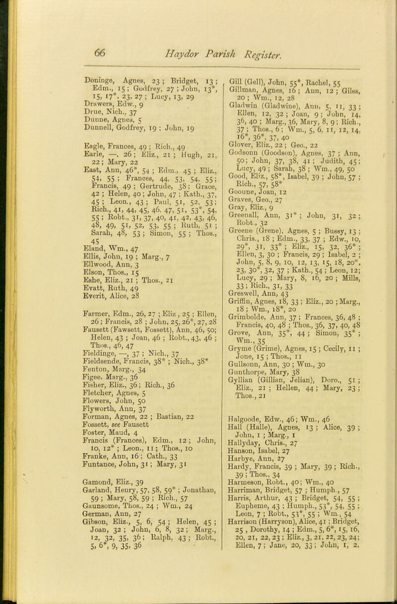 Doninge, Agnes, 23 ; Bridget, 13 ; Edm., 15 ; Godfrey, 27 ; John, 13*, IS, 17*. 23, 27 ; Lucy, 13, 29 Drawers, Edw., 9 Drue, Nich., 37 Dunne, Apnea, 5 Dunnell, Godfrey, 19 ; Jolin, 19 Eagle, Frances, 49 ; Rich., 49 Earle, —. 26; Eliz., 21 ; Hugh, 21, 22; Mary, 22 East, Ann, 46*, 54 ; Edra., 45 ; Eliz., 54, SS ; Frances, 44, 53, 54, 55; Francis, 49 ; Gertrude, 38; Grace, 42 ; Helen, 40; John, 47 ; Kath., 37, 45; Leon., 43; Paul, 51, 52, 53; Rich., 41, 44, 45, 46, 47, 51, 53*, 54, 55 ; Robt., 31, 37, 40, 41, 42, 43, 46, 48, 49. 5i» 52, 53. 55 ; l^uth, 51 ; Sarah, 48, 53 ; Simon, 55 ; Thos., 45 Eland, Wm., 47 Ellis, John, 19 ; Marg., 7 Ellwood, Ann, 3 Elson, Thos,, 15 Eshe, Eliz., 21 ; Thos., 21 Evatt, Ruth, 49 Everit, Alice, 28 Farmer, Edm., 26, 27 ; Eliz , 25 ; Ellen, 26 ; Francis, 28 ; John, 25, 26*, 27, 28 Fausett (Fawsett, Fossett), Ann, 46, 50; Helen, 43 ; Joan, 46 ; Robt., 43, 46 ; Thos., 46, 47 Fieldinge, —, 37 ; Nich., 37 Fieldsende, Francis, 38* ; Nich., 38* Fenton, Marg., 34 Figee, Marg., 36 Fisher, Eliz., 36; Rich., 36 Fletcher, Agnes, 5 Flowers, John, 50 Flyworth, Ann, 37 Forman, Agnes, 22 ; Bastian, 22 Fossett, see Fausett Foster, Maud, 4 Francis (Frances), Edm., 12; John, 10, 12* ; Leon., 11; Thos., 10 Franke, Ann, 16 ; Cath., 33 Funtance, John, 31; Mary, 31 Gamond, EHz., 39 Garland, Henry, 57, 58, 59* ; Jonathan, 59 ; Mary, 58, 59 ; Rich., 57 Gaunsome, Thos., 24 ; Wm., 24 German, Ann, 27 Gibson, Eliz., 5, 6, 54 ; Helen, 45 ; Joan, 32 ; John, 6, 8, 32; Marg., 12, 32, 35, 36; Ralph, 43; Robt., 5. 6*, 9, 35. 36 Gill (Gell), John, 55*, Rachel, 55 Gillman, Agnes, 16 ; Ann, 12 ; Giles, 20 ; Wm., 12, 28 Gladwin (Gladwine), Ann, 5, 11, 33; Ellen, 12, 32 ; Joan, 9 ; John, 14, 36, 40 ; Marg., 36, Mary, 8, 9 ; Rich., 37 ; Thos., 6; Wm., 5, 6, it, 12, 14. 16*, 36*, 37, 40 Glover, Eliz., 22 ; Geo., 22 Godsonu (Qoodson), Agnes, 37 ; Ann, 50; John, 37, 38, 41; Judith, 45; Lucy, 49 ; Sarah, 38 ; Wm., 49, 50 Good, EHz., 58*, Isabel, 39 ; John, 57 ; Rich., 57, 58* Gooune, Joan, 12 Graves, Geo., 27 Gray, Eliz., 9 Greenall, Ann, 31*; John, 31, 32; Robt., 32 Greene (Grene). Agnes, 5 ; Bussy, 13 ; Chris., 18 ; Edm., 33, 37 ; Edw., 10, 29*, 31, 33* ; Eliz., 15, 32, 36* ; Ellen, 3, 30 ; Francis, 29 ; Isabel, 2 ; John, 5, 8, 9, 10, 12, 13, 15, 18, 20*. 23. 30*, 32, 37 ; Kath., 54 ; Leon, 12; Lucy, 29 ; Mary, 8, 16, 20 ; Mills, 33 ; Rich., 31, 33 Greswell, Ann, 43 Griffin, Agues, 18, 33 ; Eliz., 20 ; Marg., 18 ; Wm., 18*, 20 Grimbolde, Ann, 37 ; Frances, 36, 48 ; Francis, 40, 48 ; Thos., 36, 37, 40, 48 Grove, Ann, 35*, 44 ; Simon, 35* ; Wm., 35 Gryme (Grime), Agnes, 15 ; Cecily, II ; Jone, 15 ; Thos,, 11 Gullsonn, Ann, 30 ; Wm., 30 Gunthorpe, Mary, 38 Gyllian (Gillian, Jelian), Doro., 51 ; Eliz., 21 ; Hellen, 44; Mary, 23 ; Thos., 21 Halgoode, Edw., 46; Wm., 46 Hall (Halle), Agnes, 13 ; Alice, 39 ; John, I ; Marg., I Hallyday, Clms., 27 Hanson, Isabel, 27 Harbye, Ann, 27 Hardy, Francis, 39 ; Mary, 39 ; Rich., 39; Thos., 34 Harmeson, Robt., 40; Wm., 40 Harriman, Bridget, 57 ; Humph., 57 Harris, Arthur, 43 ; Bridget, 54, 55 ; Eupheme, 43 ; Humph., 53*, 54, 55 ; Leon, 7 ; Robt., 53*, 55 5 Wm., 54 Harrison (Harryson), Alice, 41 ; Bridget, 25 , Dorothy, 14 ; Edm., 5, 6*, 15, 16, 20, 21, 22, 23 ; Eliz., 3, 21, 22, 23, 24; Ellen, 7; Jane, 20, 33 ; John, I, 2,