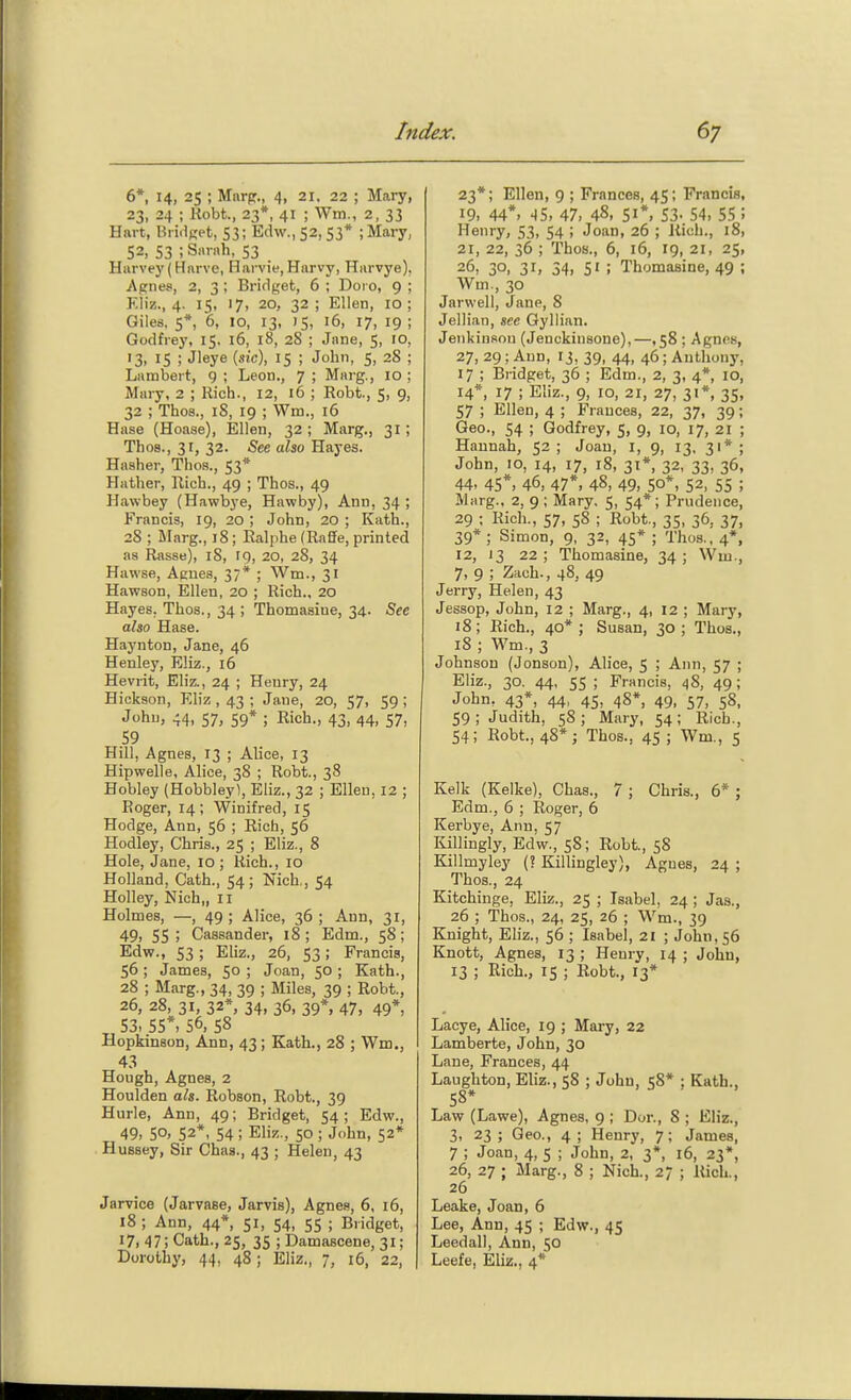 6*, 14, 25 ; Mnrp., 4, 21, 22 ; Mary, 23, 24 ; Kobt., 23*, 41 ; Wm., 2, 33 Hart, Hii.lKet, S3; Edw.,S2,53* ;Mary, S2, 53 ; Sarah, 53 _ Harvey (Harvc, Harvie, Harvy, Hiirvye), Apnee, 2, 3 ; Brif1t,'et, 6 ; Doro, 9 ; F.iiz., 4. 15, 17, 20, 32; Ellen, 10; Giles. S*, 6, 10, 13, )S, 16, 17, 19 ; Godfrey, 15. 16, 18, 28 ; Jane, 5, 10, 13, 15 ; Jleye {sic), 15 ; John, 5, 28 ; Lambert, 9 ; Leon., 7 ; Marg., 10 ; Mary, 2 ; Rich., 12, 16 ; Robt, 5, 9, 32 ; Thos., 18, 19 ; Wm., 16 Hase (Hoase), Ellen, 32 ; Marg., 31 ; Thos., 31, 32. See also Hayes. Hasher, Thos., 53* Hather, Rich., 49 ; Thos., 49 Hawbey (Hawbye, Hawloy), Ann, 34 ; Francis, ig, 20 ; John, 20 ; Kath., 28 ; Marg., 18; Ealjihe (Rafife, printed aa Rasse), 18, rg, 20, 28, 34 Hawse, Agues, 37* ; Wm., 31 Hawson, Ellen, 20 ; Rich., 20 Hayes, Thos., 34 ; Thomasiue, 34. See also Hase. Haynton, Jane, 46 Henley, Eliz., 16 Hevrit, Eliz., 24 ; Henry, 24 Hickson, Eliz , 43 ; Jane, 20, 57, 59 ; John, 44, 57, 59* ; Rich., 43, 44, 57, 59 Hill, Agnes, 13 ; Alice, 13 Hipwelle, Alice, 38 ; Robt,, 38 Hobley (Hobbleyl, Eliz., 32 ; Ellen, 12 ; Roger, 14; Winifred, 15 Hodge, Ann, 56 ; Rich, 56 Hodley, Chris., 25 ; Eliz., 8 Hole, Jane, 10; Rich., 10 Holland, Cath., 54; Nich,, 54 Holley, Nich,, 11 Holmes, —, 49 ; Alice, 36 ; Ann, 31, 49) 55 > Cassander, 18 ; Edm., 58; Edw., 53; Eliz., 26, 53; Francis, 56 ; James, 50 ; Joan, 50 ; Kath., 28 ; Marg., 34, 39 ; Miles, 39 ; Robt., 26, 28, 31, 32*, 34, 36, 39*, 47, 49*, 53, 55*. 56, 58 Hopkinson, Ann, 43; Kath., 28 ; Wm,, 43 Hough, Agnes, 2 Houlden als. Robson, Robt., 39 Hurle, Ann, 49; Bridget, 54; Edw., 49- SO. 52*, 54 ; Eliz., 50 ; John, 52* HuBsey, Sir Chaa., 43 ; Helen, 43 Jarvice (Jarvase, Jarvis), Agnes, 6, 16, 18 ; Ann, 44*, 51, 54, 55 ; Bridget, 17, 47; Cath., 25, 35 ; Damascene, 31; Dorothy, 44, 48; Eliz., 7, 16, 22, 23*; Ellen, 9 ; Frances, 45; Francis, 19. 44*. 45. 47. 48. 51*. S3. 54, 55 ! Henry, 53, 54 ; Joan, 26 ; Rich., 18, 21, 22, 36 ; Thos., 6, 16, 19, 21, 25, 26, 30, 31, 34, 51 ; Thomasine, 49 ; Wm., 30 Jarwell, Jane, 8 Jellian, see Gyllian. Jenkinsou (Jenokinsone),—,58 ; Agnes, 27, 29 ; Ann, 13, 39, 44, 46; Anthony, 17 ; Bridget, 36 ; Edm., 2, 3, 4* 10, 14*, 17 ; Eliz., 9, 10, 21, 27, 31*, 35, 57 ; Ellen, 4 ; Frances, 22, 37, 39; Geo., 54 ; Godfrey, 5, 9, 10, 17, 21 ; Hannah, 52 ; Joan, I, 9, 13, 31* ; John, 10, 14, 17, 18, 31*, 32, 33, 36, 44. 45*. 46, 47*. 48, 49. 5°*, 52, 55 ; Marg., 2, 9 ; Mary. 5, 54* ; Prudence, 29 ; Rich., 57, 58 ; Robt., 35, 36, 37, 39*; Simon, 9, 32, 45* ; Thos., 4*, 12, J 3 22; Thomasine, 34; Wm., 7, 9 ; Zach., 48, 49 Jerry, Helen, 43 Jessop, John, 12 ; Marg., 4, 12 ; Mary, 18; Rich., 40*; Susan, 30; Thos., 18 ; Wm., 3 Johnson (Jonson), Alice, 5 ; Ann, 57 ; Eliz., 30. 44, 55 ; Francis, 48, 49; John, 43*, 44, 45, 48*, 49, 57, 58, 59 ; Judith, 58 ; Mary, 54; Rich., 54; Robt., 48*; Thos., 45; Wm., 5 Kelk (Kelke), Chas., 7 ; Chris., 6* ; Edm., 6 ; Roger, 6 Kerbye, Ann, 57 Killingly, Edw., 58; Robt., 58 Killmyley (? Killingley), Agues, 24 ; Thos., 24 Kitchinge, Eliz., 25 ; Isabel, 24 ; Jas., 26 ; Thos., 24, 25, 26 ; Wm., 39 Knight, Eliz., 56 ; Isabel, 21 ; John, 56 Knott, Agnes, 13 ; Heury, 14 ; John, 13 ; Rich., 15 ; Robt., 13* Lacye, Alice, 19 ; Mary, 22 Lamberte, John, 30 Lane, Frances, 44 Laughton, Eliz., 58 ; John, 58* ; Kath., 58* Law (Lawe), Agnes, 9 ; Dor., 8 ; Eliz., 3, 23; Geo., 4; Henry, 7; James, 7 ; Joan, 4, 5 ; John, 2, 3*, 16, 23*, 26, 27 ; Marg., 8 ; Nich., 27 ; Rich., 26 Leake, Joan, 6 Lee, Ann, 45 ; Edw., 45 Leedall, Ann, 50 Leefe, Eliz., 4*