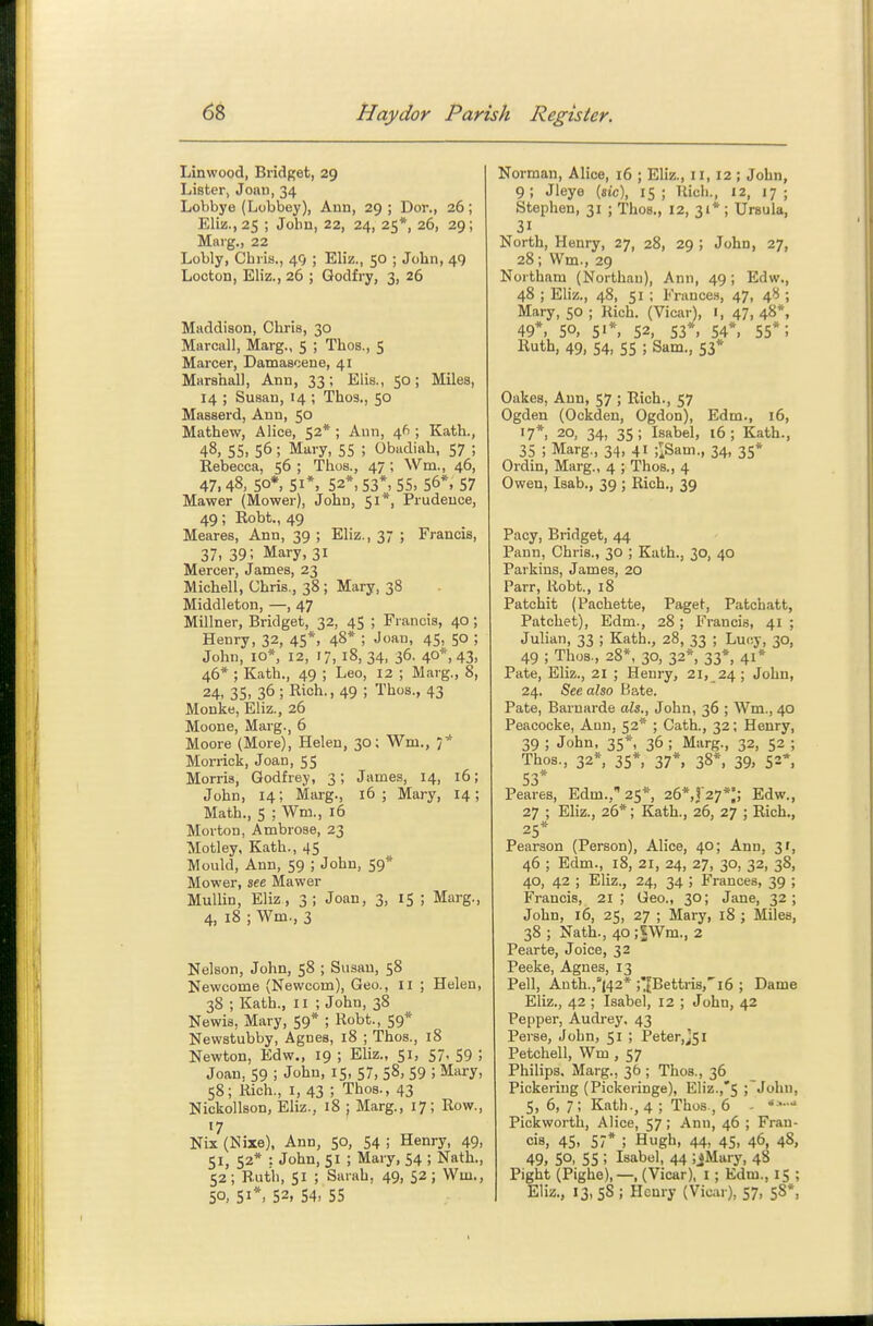 Linwood, Bridget, 29 Lister, Joau, 34 Lobbye (Lobbey), Ann, 29 ; Dor., 26; Elii!.,25 ; John, 22, 24, 25*, 26, 29; Marg., 22 Lobly, Chris., 40 ; Eliz., 50 ; John, 49 Looton, Eliz., 26 ; Godfry, 3, 26 Maddiaon, Chris, 30 Marcall, Marg., 5 ; Thos., 5 Marcer, Damascene, 41 Marshall, Ann, 33; Elis., 50; Miles, 14 ; Susan, 14 ; Thos., 50 Masserd, Ann, 50 Mathew, Alice, 52* ; Ann, 4f>; Kath., 48, 55, 56; Mary, 55 ; Obadiah, 57 ; Rebecca, 56 ; Thos., 47 ; \Vm., 46, 47,48, SO*, SI*. 52*, S3*, 55, S6*, 57 Mawer (Mower), John, 51*, Prudence, 49; Robt., 49 Meares, Ann, 39 ; Eliz., 37 ; Francis, 37, 39; Mary, 31 Mercer, James, 23 Michell, Chris., 38 ; Mary, 38 Middletou, —, 47 Millner, Bridget, 32, 45 ; Francis, 40 ; Henry, 32, 45*, 48* ; Joan, 45, 50 ; John, 10*, 12, 17, 18, 34, 36. 40'', 43, 46* ; Kath., 49 ; Leo, 12 ; Marg., 8, 24- 35. 36; Rich., 49 ; Thos., 43 Monke, Eliz., 26 Moone, Marg., 6 Moore (More), Helen, 30; Wm., 7* Morrick, Joan, 55 Morris, Godfrey, 3; James, 14, 16; John, 14; Marg., 16; Mary, 14; Math., 5 ; Wm., 16 Morton, Ambrose, 23 Motley, Kath., 45 Mould, Ann, 59 ; John, 59* Mower, see Mawer MuUin, Eliz, 3; Joan, 3, 15 ; Marg., 4, 18 ; Wm., 3 Nelson, John, 58 ; Susan, 58 Newcome (Newcom), Geo., 11 ; Helen, 38 ; Kath., 11 ; John, 38 Newis, Mary, 59* ; Robt., 59* Newstubby, Agnes, 18 ; Thos., 18 Newton, Edw., 19 ; Eliz., 51, 57, 59 ; Joan, 59 ; John, 15, 57, 58, 59 5 Mary, 58; Rich., I, 43 ; Thos., 43 Nickollson, Eliz., 18 ; Marg., 17; Row., «7 Nix (Nixe), Ann, 50, 54 ; Henry, 49, 51, 52* : John, 51 ; Mary, 54 ; Nath., 52; Ruth, 51 ; Sarah, 49, £2; Wm., 50, 51*. 52, 54, 55 Norman, Alice, 16 ; Eliz., 11, 12 ; John, 9; Jleye (sic), 15; Hich., 12, 17; Stephen, 31 ; Thos., 12, 31*; Ursula, 31 North, Henry, 27, 28, 29 ; John, 27, 28; Wm., 29 Noi thara (Northau), Ann, 49; Edw., 48 ; Eliz., 48, 51 ; France.s, 47, 48 ; Mary, 50 ; Rich. (Vicar), I, 47, 48*, 49*, 50, S'*, 52, S3*, 54*, 55*; Ruth, 49, 54, 55 ; Sam., 53* Cakes, Ann, 57 ; Rich., 57 Ogden (Ockden, Ogdon), Edm., 16, '7*> 20, 34, 35; Isabel, 16; Kath., 35 ; Marg., 34, 41 f.Sam., 34, 35* Ordin, Marg., 4 ; Thos., 4 Owen, Isab., 39 ; Rich., 39 Pacy, Bridget, 44 Pann, Chris., 30 ; Kath., 30, 40 Parkins, James, 20 Parr, Robt., 18 Patchit (Pachette, Paget, Patchatt, Patchet), Edm., 28; Francis, 41 ; Julian, 33 ; Kath., 28, 33 ; Lu(!y, 30, 49 ; Thos., 28*, 30, 32*, 33*, 41* Pate, Eliz., 21 ; Henry, 21, 24; John, 24. See also Bate. Pate, Barnarde als., John, 36 ; Wm., 40 Peacocke, Aun, 52* ; Cath., 32; Henry, 39 ; John, 35*, 36 ; Marg., 32, 52 ; Thos., 32*, 35*, 37*. 38*, 39, 52*. S3* Peares, Edm., 25* ■z(>*,Xr]*\\ Edw., 27 ; Eliz., 26*; Kath., 26, 27 ; Rich., 25* Pearson (Person), Alice, 40; Ann, 31, 46 ; Edm., 18, 21, 24, 27, 30, 32, 38, 40, 42 ; Eliz., 24, 34 ; Frances, 39 ; Francis, 21; Geo., 30; Jane, 32; John, 16, 25, 27 ; Mary, 18 ; Miles, 38 ; Nath., 4o;tWm., 2 Pearte, Joice, 32 Peeke, Agnes, 13 Pell, Auth.,°(42* ;'[Bettris,''i6 ; Dame Eliz., 42 ; Isabel, 12 ; John, 42 Pepper, Audrey. 43 Perse, John, 51 ; Peter,jsI Petchell, Wm , 57 Philips. Marg., 36 ; Thos., 36 Pickering (Pickeringe), Eliz.,'S ; John, 5, 6, 7 ; Kath., 4 ; Thos., 6 - ' Pickworth, Alice, 57; Ann, 46 ; Fran- cis, 45, 57* ; Hugh, 44, 45, 46, 48, 49, 50. 55 ; Isabel, 44 ;jMary, 48 Pight (Pighe),—. (Vicar), i ; Edm., 15 ; Eliz., 13, 58 ; Henry (Vicar), 57, 58*,