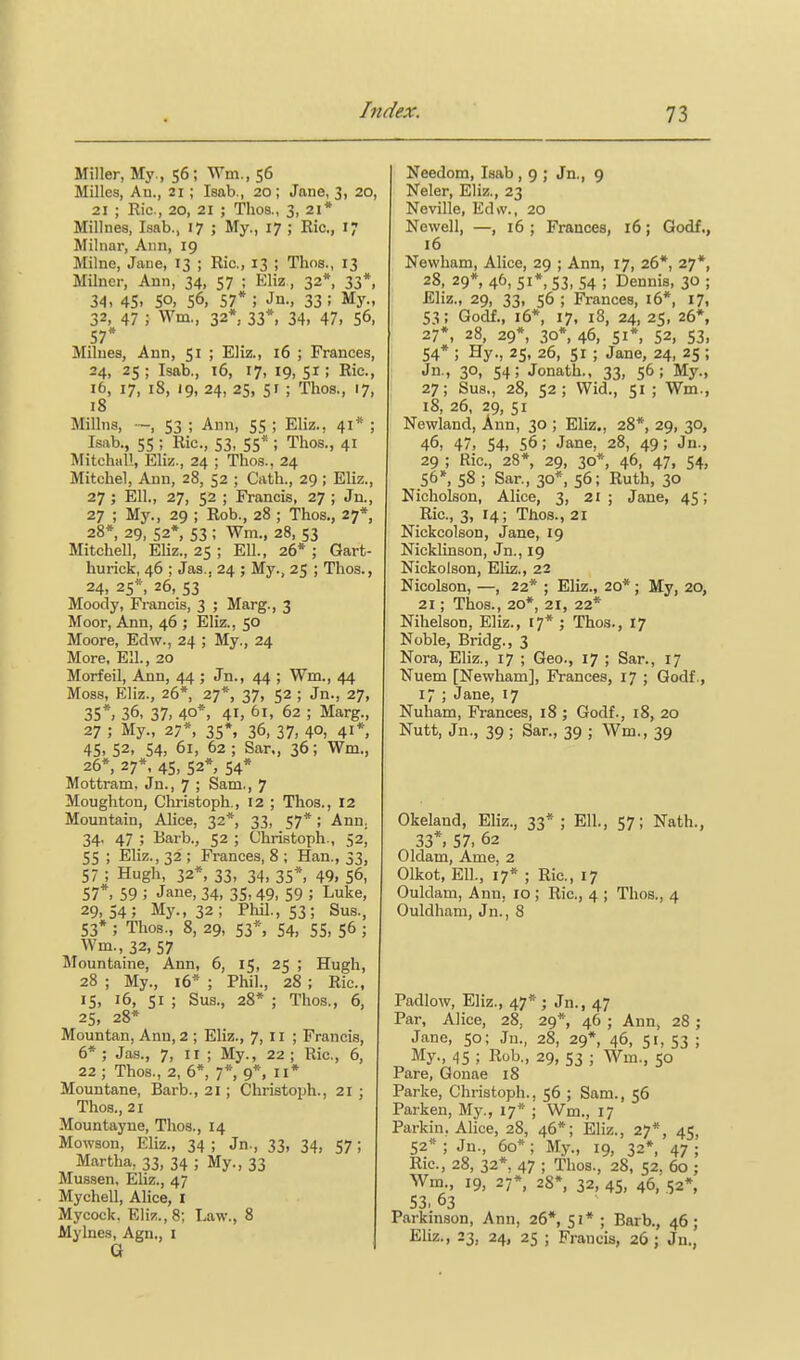 Miller, My., 56; Wm., 56 Milles, Au., 21 ; Isab., 20; Jane, 3, 20, 21 ; Ric, 20, 21 ; Thos., 3, 21* Millnes, Isab., 17 ; My., 17 ; Ric, 17 Milnar, Ann, 19 Milne, Jane, 13 ; Ric, 13 ; Thos., 13 Milner, Ann, 34, 57 ; Eliz, 32*, 33*, 34> 45. SO, 56, 57* 5 Jn., 33 ; My., 32, 47 ; Wm., 32*. 33*, 34, 47, 56, 57* Milues, Ann, 51 ; Eliz., 16 ; Frances, 24, 25; Isab., 16, 17, 19, sr; Ric, 16, 17, 18, 19, 24, 25, 5r ; Thos., 17, 18 Millns, •-, 53 ; Ann, 55 ; Eliz., 41* ; Isab., 55 ; Ric, 53, 55* ; Thos., 41 Mitchiill, Eliz., 24 ; Thos., 24 Mitchel, Ann, 28, 52 ; Cath., 29; Eliz., 27 ; Ell., 27, 52 ; Francis, 27 ; Jn., 27 ; My., 29 ; Rob., 28 ; Thos., 27*, 28* 29, 52*, S3 ; Wm., 28, 53 Mitchell, Eliz., 25 ; Ell., 26* ; Gart- hurick, 46 ; Jas., 24 ; My., 25 ; Thos., 24, 25*, 26, 53 ■ Moody, Francis, 3 ; Marg., 3 Moor, Axin, 46 ; Eliz., 50 Moore, Edw., 24 ; My., 24 More, Ell., 20 Morfeil, Ann, 44 ; Jn., 44 ; Wm., 44 Moss, Eliz., 26* 27*, 37, 52 ; Jn., 27, 35*, 36, 37, 40*, 41, 61. 62 ; Marg., 27 ; My., 27*, 35*, 36, 37, 40, 41* 45, 52, 54, 61, 62 ; San, 36; Wm., 26*, 27*, 45, 52*, 54* Mottram, Jn., 7 ; Sam., 7 Moughton, Christoph,, 12 ; Thos., 12 Mountain, Alice, 32*, 33, 57*; Ann. 34. 47 ; Barb., 52 ; Christoph., 52, 55 ; Eliz., 32 ; Frances, 8 ; Han., 33, 57 ; Hugh, 32*, 33, 34, 35*, 49, 56, 57*, 59 ; Jane, 34, 35,49, 59 ; Luke, 29,54; My., 32; Phil., 53; Sas., 53* ; Thos., 8, 29, 53*, 54, 55, 56 ; Wm., 32, 57 Mountaine, Ann, 6, 15, 25 ; Hugh, 28 ; My., 16* ; Phil., 28 ; Ric, 15, 16, 51 ; Sus., 28* ; Thos., 6, 25, 28* Mountan, Ann, 2 ; Eliz., 7,11 ; Francis, 6*; Jas., 7, II ; My., 22; Ric, 6, 22 ; Thos., 2, 6*, 7* 9*, II* Mountane, Barb., 21; Christoph., 21 ; Thos., 21 Mountayne, Thos., 14 Mowson, Eliz., 34 ; Jn., 33, 34, 57; Martha, 33, 34 ; My., 33 Mussen, Eliz., 47 Mychell, Alice, I Mycock. KHz., 8; Law., 8 Mylnes, Agn,, I a Needom, Isab, 9 ; Jn., 9 Neler, Eliz., 23 Neville, Edw., 20 Newell, —, 16 ; Frances, 16; Godf., 16 Newham, Alice, 29 ; Ann, 17, 26*, 27*, 28, 29*, 46, 51* S3, 54 ; Dennis, 30 ; Eliz., 29, 33, 56; Frances, 16*, 17, S3; Godf., 16*, 17, 18, 24, 25, 26*, 27*, 28, 29*, 30*, 46, 51*, 52, 53, 54* ; Hy., 25, 26, 51 ; Jane, 24, 25 ; Jn.> 30, 54; Jonath., 33, 56; My., 27; Sus., 28, 52; Wid., 51 ; Wm., 18, 26. 29, SI Newland, Ann, 30 ; Eliz., 28*, 29, 30, 46, 47, 54, 56; Jane, 28, 49; Jn., 29 ; Ric, 28*, 29, 30*, 46, 47, 54, 56*, 58 ; Sar., 30*, 56; Ruth, 30 Nicholson, Alice, 3, 21; Jane, 45; Ric, 3, 14; Thos., 21 Nickcolson, Jane, 19 Nicklinson, Jn., 19 Nickolson, Eliz., 22 Nicolson, —, 22* ; Eliz., 20*; My, 20, 21; Thos., 20*, 21, 22* Nihelson, Eliz., 17* ; Thos., 17 Noble, Bridg., 3 Nora, Eliz., 17 ; Geo., 17 ; Sar., 17 Nuem [Newham], Frances, 17 ; Godf., 17 ; Jane, 17 Nuham, Fi-ances, 18 ; Godf., 18, 20 Nutt, Jn., 39 ; Sar., 39 ; Wm., 39 Okeland, Eliz., 33*; Ell., 57; Nath., 33*, 57, 62 Oldam, Ame, 2 Olkot, Ell., 17* ; Ric, 17 Ouldam, Ann, 10 ; Ric, 4 ; Thos., 4 Ouldham, Jn., 8 Padlow, Eliz., 47* ; Jn., 47 Par, Alice, 28, 29*, 46 ; Ann, 28 ; Jane, 50; Jn., 28, 29*, 46, 51, 53 ; My., 45 ; Rob., 29, 53 ; Wm., $0 Pare, Qonae 18 Parke, Christoph., 56 ; Sam., 56 Parken, My., 17* ; Wm., 17 Parkin. Alice, 28, 46*; Eliz., 27*, 45, 52*; Jn., 60*; My., 19, 32*, 47; Ric, 28, 32*, 47 ; Thos., 28, 52, 60 ; Wm., 19, 27*, 28*, 32, 45, 46, 52*, 53. 63 Parkmson, Ann, 26*, 51* ; Barb., 46 ; Eliz., 23, 24, 25 ; Francis, 26; Jn.,