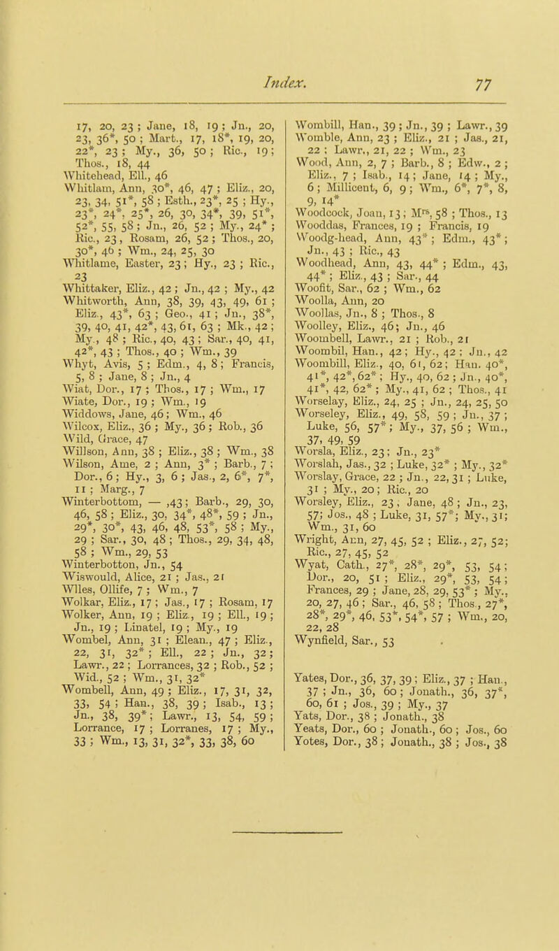 InCi 17, 20, 23 ; Jane, 18, 19 ; Jn., 20, 23, 36*. SO ; Mart., 17, 18*, 19, 20, 22*, 23 ; My., 36, 50 ; Ric, 19; TIios., i8, 44 Whitehead, Ell., 46 VVhitlam, Ann, 30*, 46, 47 ; Eliz., 20, 23. 34. SI*, 58 ; Esth., 23*, 25 ; Hy., 23*, 24*, 25*, 26, 30, 34* 39, SI*, 52*, 55, 58 ; Jn., 26, 52 ; My., 24* ; Kic, 23, Rosam, 26, 52; Thos., 20, 30*, 4b ; Wm., 24, 25, 30 Whitlame, Easter, 23; Hy., 23 ; Ric, 23 Whittaker, Eliz., 42 ; Jn., 42 ; My., 42 Whitworth, Ann, 38, 39, 43, 49, 61 ; Eliz., 43*, 63 ; Geo., 41 ; Jn., 38*, 39, 40, 41, 42*, 43, 61, 63 ; Mk., 42 ; My., 48 ; Ric, 40, 43 ; Sar., 40, 41, 42*, 43 ; Thos., 40 ; Wm., 39 Whyt, Avis, 5; Edm., 4, 8; Francis, 5, 8 ; Jane, 8 ; Jn., 4 Wiat, Dor., 17 ; Thos., 17 ; Wm., 17 Wiate, Dor., 19; Wm., 19 Widdows, Jane, 46; Wm., 46 Wilcox, Eliz., 36 ; My., 36 ; Rob., 36 Wild, Grace, 47 Willson, Ann, 38 ; Eliz., 38 ; Wm., 38 Wilson, Ame, 2 ; Ann, 3* ; Barb., 7 ; Dor., 6; Hy., 3, 6; Jas., 2, 6*, 7*, II ; Marg., 7 Winterbottom, — ,43; Barb., 29, 30, 46, S8 ; Eliz., 30, 34*, 48*, 59 ; Jn., 29*, 30*, 43> 46, 48, 53*. 58 ; My., 29 ; Sar., 30, 48 ; Thos., 29, 34, 48, 58 ; Wm., 29, 53 Winterbotton, Jn., 54 Wisvvould, Alice, 21 ; Jas., 21 Wiles, Ollife, 7 ; Wm., 7 Wolkar, Eliz., 17 ; Jas., 17 ; Rosam, 17 Wolker, Ann, 19 ; Eliz., 19 ; Ell., 19 ; Jn., 19 ; Linatel, 19 ; My., 19 Wombel, Ann, 31 ; Eleau., 47 ; Eliz., 22, 31, 32* ; Ell., 22 ; Jn., 32; Lawr., 22 ; Lorrances, 32 ; Rob., 52 ; Wid., 52 ; Wm., 31, 32* Wombell, Ann, 49; Eliz., 17, 31, 32, 33, 54 ; Han., 38, 39 ; Isab., 13 ; Jn., 38, 39*; Lawr., 13, 54, 59; Lorrance, 17 ; Lorranes, 17 ; My., 33 ; Wm., 13, 31, 32*, 33, 38, 60 iex. 77 Wombill, Han., 39 ; Jn., 39 ; Lawr., 39 Womble, Ann, 23 ; Eliz., 21 ; Jas., 21, 22 ; Lawr., 21, 22 ; Wm., 23 Wood, Ann, 2, 7 ; Barb., 8 ; Edw., 2 ; Eliz., 7 ; Isab., 14; Jane, 14; My., 6; Millicent, 6, 9; Wm., 6*, 7*, 8, 9, 14* Woodcock, Joan, 13; M'•^ 58 ; Thos., 13 Wooddas, Frances, 19 ; Francis, 19 Woodg-head, Ann, 43 ; Edm., 43*; Jn., 43 ; Ric, 43 Woodhead, Ann, 43, 44* ; Edm., 43, 44* ; EUz., 43 ; Sar., 44 Woofit, Sar., 62 ; Wm., 62 Woolla, Ann, 20 Woolla.'S, Jn., 8 ; Thos., 8 Woolley, Eliz., 46; Jn., 46 Woombell, Lawr., 21 ; Rob., 21 Woombil, Han., 42; Hy., 42 ; Jn., 42 Woombill, Eliz., 40, 61, 62; Hau. 40*, 41*, 42*,62*; Hy., 40, 62; Jn., 40*, 41*, 42, 62* ; My., 41, 62 ; Tho.s., 41 Worselay, Eliz., 24, 25 ; Jn., 24, 25, 50 Worseley, Eliz., 49, 58, 59; Jn.,37; Luke, 56, 57*; My., 37, 56 ; Wm., 37. 49- 59 Worsla, Eliz., 23; Jn., 23* Worslah, Jas., 32 ; Luke, 32* ; My., 32* Worslay, Grace, 22 ; Jn., 22,31 ; Luke, 31 ; My., 20; Ric, 20 Worsley, Eliz., 23 , Jane, 48 ; Jn., 23, 57; Jos., 48 ; Luke, 31, 57*; My., 31; Wm., 31, 60 Wright, Aun, 27, 45, 52 ; Eliz., 27, 52; Ric, 27, 45, 52 Wyat, Oath., 27* 28% 29*, 53, 54; Dor., 20, 51 ; Eliz., 29*, 53, 54; Frances, 29 ; Jane, 28, 29, 53* ; My.. 20, 27, 46 ; Sar., 46, 58 ; Thos., 27*,' 28*, 29*, 46. 53*. 54* 57 ; Wm., 20, 22, 28 Wynfield, Sar., 53 Yates, Dor., 36, 37, 39 ; Eliz., 37 ; Han., 37 ; Jn., 36, 60 ; Jouath., 36, 37*, 60, 61 ; Jos., 39 ; My., 37 Yats, Dor., 38 ; Jonath., 38 Yeats, Dor., 60 ; Jonath., 60 ; Jos., 60 Yotes, Dor., 38 ; Jonath., 38 ; Jos., 38