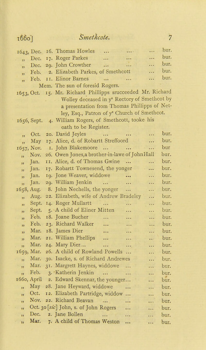 1643, ^ec- Thomas Howies ... ••• ••• bur. „ Dec. 17. Roger Parkes ... ... ••• bur. „ Dec. 29. John Crowther ... ... ••• bur. „ Feb. 2. Elizabeth Parkes, of Smethcott ... bur. „ Feb. II. Elinor Barnes ... ... ••• bur. Mem. The sun of foresid Rogers. 1653, Oct. 15. Mr. Richard Phillipps srucceeded Mr. Richard Wolley deceased in ye Rectory of Smethcot by a presentation from Thomas Phillipps of Net- ley, Esq., Patron of ye Church of Smethcot. 1656, Sept. 4- William Rogers, of Smethcott, tooke his oath to be Register. „ Oct. 20. David Jeyles bur. „ May 17- Alice, d. of Robartt Streffoord bur. 1657, Nov. 1. John Blakemoore ... bur „ Nov. 26. Owen Jones,a brother-in-lawe of JohnHall bur. „ Jan. 11. Alice, d. of Thomas Gwine ... bur. „ Jan. *7- Robartt Townesend, the yonger bur. „ Jan. 19. Jone Weaver, widdowe bur. „ Jan. 29. William Jenkin bur. 1658, Aug. 8. John Nechells, the yonger bur. Aug. 22. Elizabeth, wife of Andrew Bradeley bur. „ Sept. 14. Roger Mullartt ... bur. „ Sept. 5- A child of Eliner Mitten bur. „ Feb. 18. Joane Bucher bur. „ Feb. 23- Richard Walker bur. „ Mar. 18. James Dier bur. „ Mar. 21. William Phellips bur. „ Mar. 24. Mary Dier... bur. 1659, Mar. 26. A child of Rowland Powells ... bur. „ Mar. 3°- Isacke, s. of Richard Andrewes bur. „ Mar. 3*- Margrett Haynes, widdowe bur. „ Feb. 3- Katherin Jenkin bur. 1660, April 2. Edward Skennar, the younger... bur. „ May 28. Jane Heyward, widdowe bur. „ Oct. 12. Elizabeth Partridge, widdow ... bur. „ Nov. 22. Richard Beavan bur. „ Oct. 30 [sic] John, s. of John Rogers bur. „ Dec. 2. Jane Bollen bur.