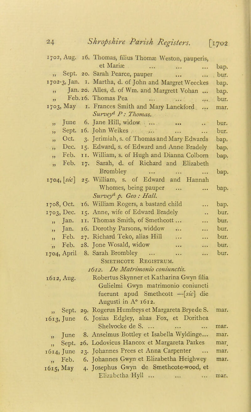 1702, Aug. 16. Thomas, filius Thomse Weston, pauperis, et Marise bap. ,, Sept. 20. barah Pearce, pauper bur. 1702-3, Jan. 1. Martha, a. 01 John and Margret Weeckes bap. „ Jan. 20. Alles, a. 01 Wm. ana Margrett Vohan ... bap. Feb. 16. Thomas Pea bur. 17°3> May 1. Frances Smith and Mary Lanckford mar. Survey- F : 1 nomas. „ June O. jane xini, widow ... ... bur. ,, oepc. I O. John Weikes bur. ,, UCt. 3- Jenmiah, s. of 1 nomas and Mary Edwards bap. uec. I5- Edward, s. of Edward and Anne Bradely bap. „ reu. x T William, s. of Hugh and Dianna Colborn bap. „ *eb. Sarah, d. of Richard and Elizabeth Brombley bap. 1704, l^/cj 25- William, s. of Edward and Hannah Whomes, being pauper bap. iiurveyr p. Geo : Hall. I / Oo, wet. 16. vviiiiam jxogers, a uasiaru cniiu bap. I7°3> ■uec- Anne, wife of Edward Bradely bur. Jan. 11. Thomas Smith, of Smethcott... bur. M Jan- 16. Dorothy Parsons, widdow bur. „ ±<eb. 27. Richard Teko, alias Hill bur. „ ret). 28. Jone Wosald, widow bur. 17°4> pni 8. Sarah Brombley bur. Smethcote Registrum. 1612. De Matrimonio coniunctis. 1612, Aug. Robertus Skynner et Katharina Gwyn filia Gulielmi Gwyn matrimonio coniuncti fuerunt apud Smethcott —[szc] die Augusti in A0 1612. „ Sept. 29. Rogerus Humfreys et Margareta Bryede S. mar. 1613, June 6. Josias Edgley, alias Fox, et Dorithea Shelvocke de S. ... mar. „ June 8. Anselmus Bottley et Isabella Wyldinge... mar. „ Sept. 26. Lodovicus Hancox et Margareta Parkes mar 1614) June 23- Johannes Prees et Anna Carpenter mar. „ Feb. 6. Johannes Gwyn et Elizabetha Heighwey mar. 1615, May 4- Josephus Gwyn de Smethcote-wood, et