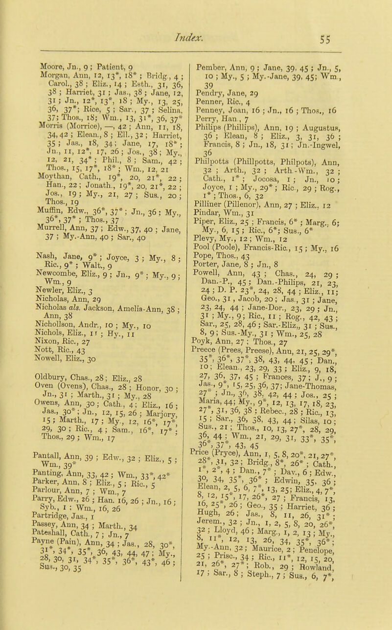 Moore, Jn., 9 ; Patient, 9 Morgan, Ann, 12, 13* 18* ; Bridg, 4 ; Carol., 38 j Eliz., 14 ; Eath., 31, 36, 38 ; Harriet, 31 ; Jas., 38 ; Jane, 12, 31; Jn 12*, 13*, 18; My., 13, 25, 36, 37 ; Rice, 5 ; Sar., 37 ; Selina. 37; Thos., 18; Wni., 13,3'*, 36,37 Moms (Morrice), —, 42 ; Aun, 11, 18, 34.42 ; Elean., 8 ; Ell., 32 ; Harriet, 35; Jas., 18, 34; Jane, 17, 18*; Jn., 11, 12*, 17, 26; Jos., 38; My., 12, 21, 34* ; Phil., 8 ; Sam., 42 ; Thos., 15, 17*, 18*; Wm., 12. 21 Moythan, Cath., 19* 20, 21*, 22 ; Han., 22 ; Jonath., 19*, 20, 21*, 22 ; Jos., 19; My., 21, 27; Sus., 20: Thos., 19 Muffin, Edw., 36*, 37* ; Jn., 36 ; My., 36*, 37* ; Thos., 37 Murrell, Ann, 37 ; Edw., 37, 40 ; Jane, 37 ; My.-Ann, 40 ; Sar., 40 Nash, Jane, 9* ; Joyce, 3 ; My., 8 ; Ric, 9* ; Walt., 9 Newcombe, Eliz., 9 ; Jn., 9* ; My., 9 ; Wm., 9 Newler, Eliz., 3 Nicholas, Ann, 29 Nicholas ah. Jackson, Amelia-Ann, 18 : Ann, 38 Nichollson, Andr., 10 ; My., 10 Nichols, Eliz., ir ; Hy., 11 Nixon, ilia, 27 Nott, Ric, 43 No-well, Eliz., 30 Oldbury, Chas., 28; Eliz., 28 Oven (Ovens), Chas., 28 ; Honor, 30 : Jn., 31 ; Marth., 31 ; My., 28 Owens, Ann, 30; Cath., 4; Eliz., 16 • Jas-> 30*j Jn., 12, 15, 26 ; Marjory, IS; Marth., 17; My., i2) 16*, 17* 29, 3°; Ric, 4; Sam., 16*, 17*! Thos., 29 ; Wm., 17 PantaU, Ann, 39 ; Edw., 32 ; Eliz., 5 ; Wm., 39'*' J Panting Ann, 33, 42; Wm., 33* 42* Parker, Ann, 8 ; Eliz., 5 ; Ric., 5 Parlour, Ann, 7 ; Wm., 7 Parry, Edw., 26 ; Han. 16, 26 ; Jn., 16; Syb., 1 ; Wm., 16, 26 Partridge, Jas., 1 Passey, Ann, 34 ; Marth., 34 Pateshall, Cath., 7 ; Jn., 7 Payne (Pain), Ann, 34 ; Jas., 28, 30*, > 34 , 35 . 36, 43, 44, 47: My., £f3'of3534 ' 35 ' 36#' 43* ^ Pember, Ann, 9 ; Jane, 39, 45 ; Jn., 5, 10 ; My., 5 ; My.-Jane, 39, 45; Wm., 39 Pendry, Jane, 29 Penner, Ric, 4 Penney, Joan, 16 ; Jn., 16 ; Thos., 16 Perry, Han , 7 Philips (Phillips), Ann, 19 ; Augustus, 36 ; Klean, 8 ; Eliz., 3, 31, 36 ; Francis, 8 ; Jn., 18, 31; Jn.-Ingwel, 36 Philpotts (Phillpotts, Philpots), Ann, 32 ; Arfch., 32 ; Arth.-Wm., 32 ; Cath., 1*; Jocosa, 1; Jn., 10; Joyce, 1 ; My., 29*; Eic, 29 ; Rog., 1* ; Thos., 6, 32 Pilliner (Pillenor), Ann, 27 ; Eliz.. 12 Pindar, Wm., 31 Piper, Eliz., 25 ; Francis, 6* ; Marg.. 6; My., 6, 15 ; Ric, 6*; Sus., 6* ' Plevy, My., 12 ; Wm., 12 Pool (Poole), Francis-Ric, 15 ; My., 16 Pope, Thos., 43 Porter, Jane, 8 ; Jn., 8 Powell, Ann, 43 ; Chas., 24, 29 ; Dan.-P., 45; Dan.-Philips, 21, 23, 24 ; D. P. 23* 24, 28, 44 ; Eliz., II; Geo., 31, Jacob, 20; Jas., 31 ; Jane, 23, 24, 44 ; Jane-Dor., 23, 29 ; Jn., 31 ; My., 9; Ric, 11 ; Rog., 42, 43 ; Sar., 25, 28, 46; Sar.-Eliz,, 31 ; Sus., 8, 9; Sus.-My., 31 ; Wm., 25, 28 Poyk, Ann, 27 ; Thos., 27 Preece (Prees, Preese), Ann, 21, 25, 29* 35*, 36*, 37*. 38, 43, 44, 45 ; Dan.] 10; Elean., 23, 29, 33 ; Eliz., 9, 18, 27, 36, 37, 45 ; Frances, 37; J„ 9 • Jas-, 9 , r5, 25, 36, 37; Jane-Thomas, 27 ' ; Jn., 30, 38, 42, 44; Jos., 25 ; Maria, 44; My., 9*, 12, 13, 17, l8, 23, 27*, 3i, 36, 38 5 Rebec, 28 ; Ric, 13 15 ; Sar., 36, 38, 43, 44; Silas, 10; Sus., 21 ; Thos., 10, 13, 27*, 28, 29, %*4& .T'J1' Z9' 2h 33*' 35*. j° ,37 , 43, 45 Price tPryce), Ann, 1, 5, 8, 20*, 21, 27*, 2f,3i, 32; Bridg., 8*, 26*; Cath. i*,2*,4; Dan 7*; Day., 6; Edw. 3°, 34, 35*, 36* ; Edwin, 35, 36 Elean, 2 5, 6, 7* 13, 25; Eu£f4lV 8, r2 ,15* 17, 26*, 27; Francis; 13 n'2,5 'f'' ?e°' 35 j Harriet, 36 ; Hugh, 26; Jas., 8, 11, 26, 31* • Jerem 32; Jn., 1,2, 5,8, 20, 26*' 32 ; Lloyd, 46 ; Marg., 1, 2, 13 ; My., 8, 11*, 12, 13, 26, 34, «* My.-Ann, 32; Maurice!^ ; 3|ene3ope; '.f 2J*: Rob., 29; Rowland 17 , bar., 8 ; Steph., 7 5 Sus., 6, 7*,