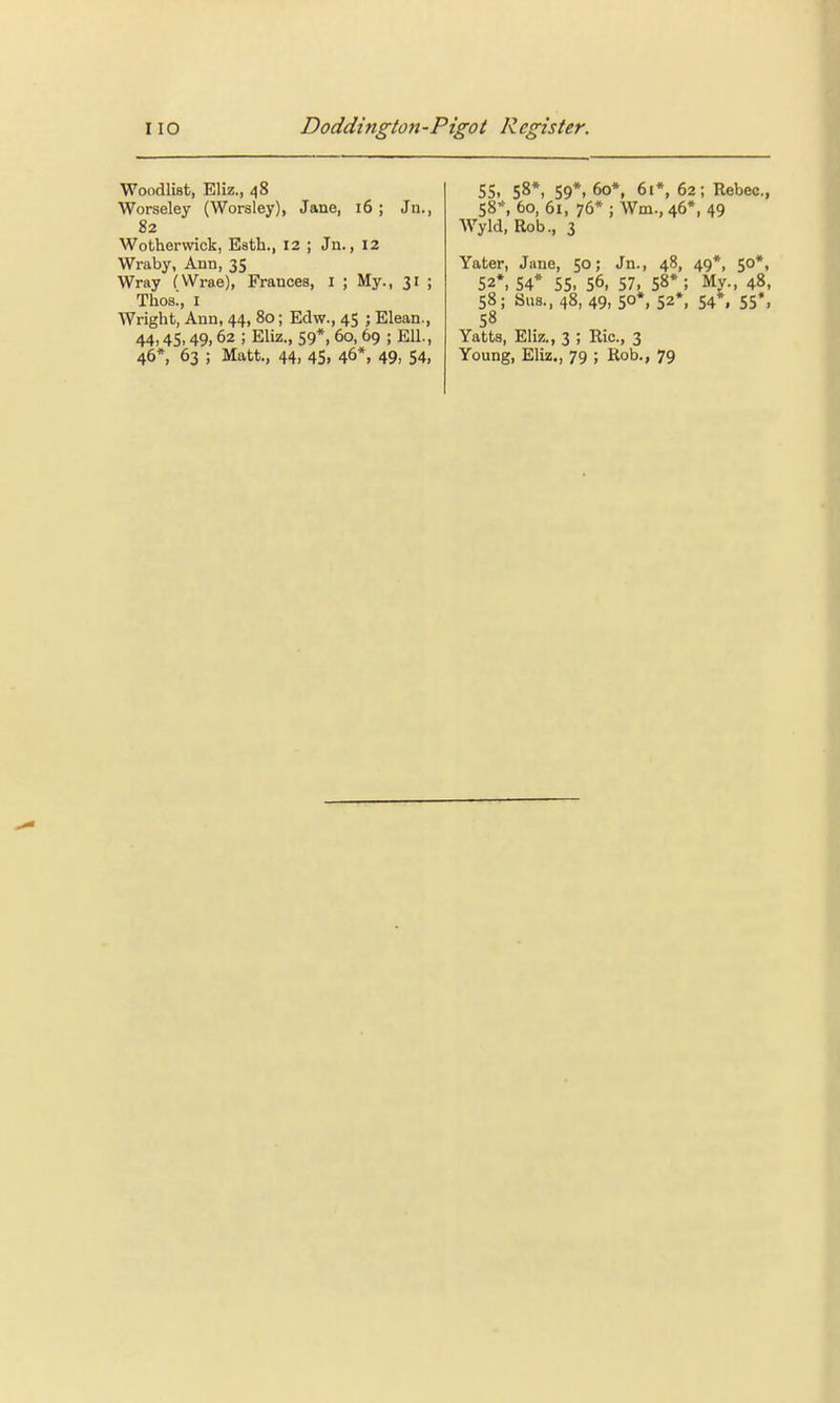 Woodlist, Eliz., 48 Worseley (Worsley), Jane, 16 ; Ju., 82 Wothervvick, Esth., 12 ; Jn., 12 Wraby, Ann, 35 Wray (Wrae), Frances, I ; My., 31 ; Thosi, I Wright, Ann, 44, 80; Edw., 45 ; Elean., 44,45,49,62 ; Eliz., 59*, 60, 69 ; Ell., 46*, 63 ; Matt., 44, 45. 46*, 49. 54, 55. 58*, 59*. 60*, 61*, 62; Rebec, 58*, 60,61, 76*; Wm.,46*, 49 AVyld,Rob., 3 Yater, Jane, 50; Jn., 48, 49*, 50*, 52*, 54* 55. 56, 57, 58* ; My., 48, 58; Sus., 48, 49, 50*, 52*, S4», 55*, 58 Yatts, Eliz., 3 ; Ric, 3 Young, Eliz., 79 ; Rob., 79