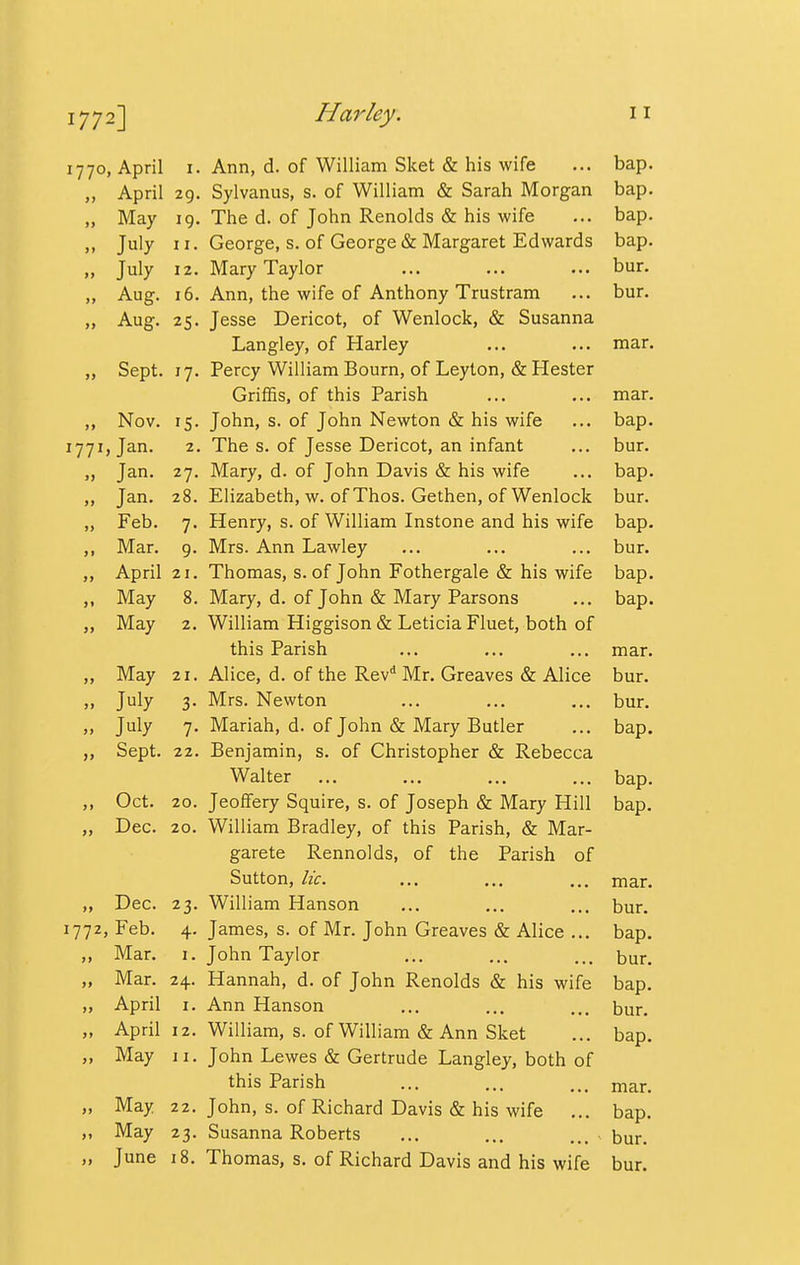 1770, April I. Ann, d. of William Sket & his wife ... bap. „ April 29. Sylvanus, s. of William & Sarah Morgan bap. „ May 19. The d. of John Renolds & his wife ... bap. ,, July II. George, s. of George & Margaret Edwards bap. „ July 12. Mary Taylor ... ... ... bur. „ Aug. 16. Ann, the wife of Anthony Trustram ... bur. „ Aug. 25. Jesse Dericot, of Wenlock, & Susanna Langley, of Harley ... ... mar. „ Sept. 17. Percy William Bourn, of Leylon, & Hester Griffis, of this Parish ... ... mar. Nov. 15. John, s. of John Newton & his wife ... bap. 1771, Jan. 2. The s. of Jesse Dericot, an infant ... bur. Jan. 27. Mary, d. of John Davis & his wife ... bap. ,, Jan. 28. Elizabeth, w. of Thos. Gethen, of Wenlock bur. „ Feb. 7. Henry, s. of William Instone and his wife bap. ,, Mar. 9. Mrs. Ann Lawley ... ... ... bur. ,, April 21. Thomas, s. of John Fothergale & his wife bap. ,, May 8. Mary, d. of John & Mary Parsons ... bap. ,, May 2. William Higgison & Leticia Fluet, both of this Parish ... ... ... mar. ,, May 21. Alice, d. of the Rev Mr. Greaves & Alice bur. » July 3- Mrs. Newton ... ... ,,. bur. „ July 7. Mariah, d. of John & Mary Butler ... bap. ,, Sept. 22. Benjamin, s. of Christopher & Rebecca Walter ... ... ... ... bap. ,, Oct. 20. Jeoffery Squire, s. of Joseph & Mary Hill bap. „ Dec. 20. William Bradley, of this Parish, & Mar- garete Rennolds, of the Parish of Sutton, lie. ... ... ... mar. „ Dec. 23. William Hanson ... ... ... bur. 1772, Feb. 4. James, s. of Mr. John Greaves & Alice ... bap. ,, Mar. I. John Taylor ... ... ... bur. „ Mar. 24. Hannah, d. of John Renolds & his wife bap. ,, April I. Ann Hanson ... ... ... bur. „ April 12. William, s. of William & Ann Sket ... bap. ,, May II. John Lewes & Gertrude Langley, both of this Parish ... ... ... mar. „ May 22. John, s. of Richard Davis & his wife ... bap. ,, May 23. Susanna Roberts ... ... ... bur. „ June 18. Thomas, s. of Richard Davis and his wife bur.