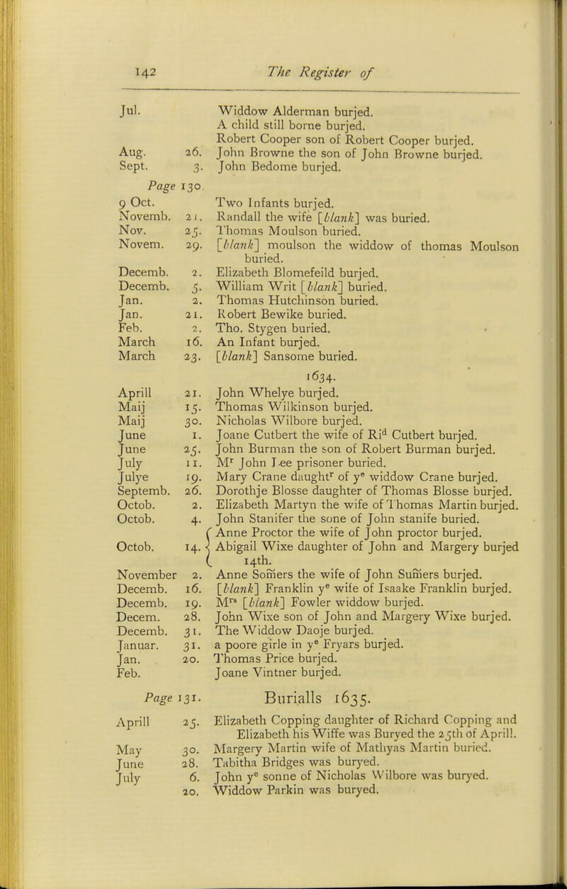 Jul. Widdow Alderman burjed. A child still borne burjed. Robert Cooper son of Robert Cooper burjed. Aug. 26. John Browne the son of John Browne burjed. Sept. 3. John Bedome burjed. Page 130, 9 Oct. Two Infants burjed. Novemb. 2;. Randall tlie wife [^/a7z/;] was buried. Nov. 25. 1'homas Moulson buried. Novem. 29. [Zj/g?//;] moulson the widdow of thomas Moulson buried. Decemb. 2. Elizabeth Blomefeild burjed. Decemb. 5. William Writ [hlanlf^ buried. Jan. 2. Thomas Hutchinson buried. Jan. 21. Robert Bewike buried. Feb. 2. Tho. Stygen buried. March 16. An Infant burjed. March 23. [i/awi] Sansome buried. 1634. Aprill 21. John Whelye burjed. Maij 15. Thomas Wilkinson burjed. Maij 30. Nicholas Wilbore burjed. June I. Joane Cutbert the wife of Ri^ Cutbert burjed. June 25. John Burman the son of Robert Burman burjed. July II. M''John I-ee prisoner buried. Julye 19. Mary Crane daught of y* widdow Crane burjed. Septemb. 26. Dorothje Blosse daughter of Thomas Blosse burjed. Octob. 2. Elizabeth Martyn the wife of 1'homas Martin burjed. Octob. 4. John Stanifer the sone of John stanife buried. ( Anne Proctor the wife of John proctor burjed. Octob. 14. < Abigail Wixe daughter of John and Margery burjed ( I4th^ November 2. Anne Somers the wife of John Sumers burjed. Decemb. 16. \hlanli\ Franklin y® wife of Isaake Franklin burjed. Decemb. 19. M \hlank'\ Fowler widdow burjed. Decem. 28. John Wixe son of John and Margery Wixe burjed. Decemb, 31. The Widdow Daoje burjed. Januar. 31. a poore girle in y* Fryars burjed. Jan. 20. Thomas Price burjed. Feb. Joane Vintner burjed. Page 131. Biiri.alls 1635. Elizabeth Copping daughter of Richard Copping and Elizabeth his Wiffe was Buryed the 2j;tii of April!. Margery Martin wife of Matliyas Martin buried. Tabitha Bridges was buryed. John y° Sonne of Nicholas Wilbore was buryed. Widdow Parkin was buryed. Aprill 25. May 30. June 28. July 6. 20,