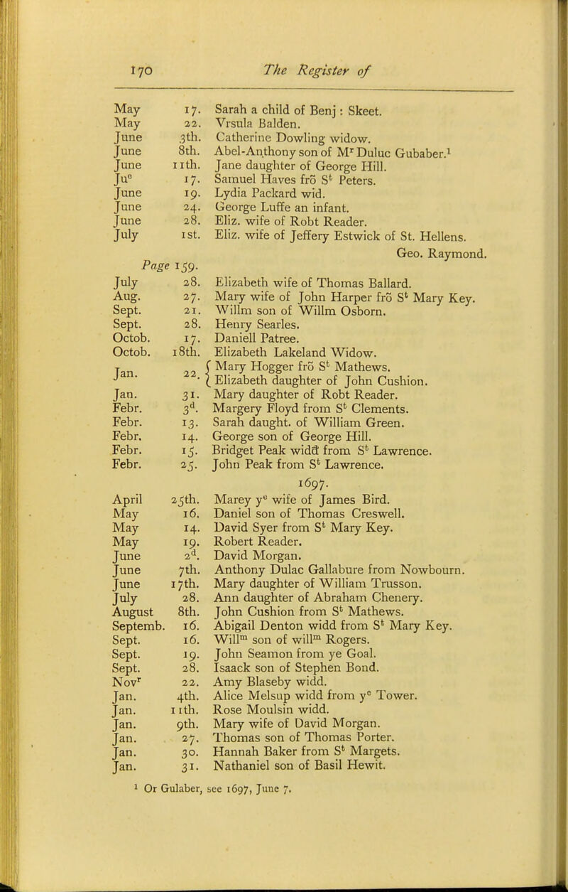 May 17. Sarah a child of Benj: Skeet. May 22. Vrsula Balden. June .3th. Catherine Dowling widow. June 8th. Abel-Anthony son of M^ Duluc Gubaber.^ June nth. Jane daughter of George Hill. Ju° 17. Samuel Haves fro S' Peters. June 19. Lydia Packard wid. June 24. George Luffe an infant. June 28. Eliz. wife of Robt Reader. July I St. Eliz. wife of Jeffery Estwick of St. Hellens. Geo. Raymond. Page 159. July 28. Elizabeth wife of Thonrias Ballard. Aug. 27. Mary wife of John Harper fro S' Mary Key. Sept. 21. Willm son of Willm Osborn. Sept. 28. Henry Searles. Octob. 17. Daniell Patree. Octob. 18th. Elizabeth Lakeland Widow. I M^ry Hogger fro S' Mathews. ■ • I Elizabeth daughter of John Cushion. Jan. 31. Mary daughter of Robt Reader. Febr. 2>^. Margery Floyd from S' Clements. Febr. 13. Sarah daught. of William Green. Febr. 14. George son of George Hill. Febr. 15. Bridget Peak widd from S'^ Lawrence. Febr. 25. John Peak from S* Lawrence. 1697. April 25th. Marey y^ wife of James Bird. May 16. Daniel son of Thomas Creswell. May 14. David Syer from S'' Mary Key. May 19. Robert Reader. June 1^. David Morgan. June 7th. Anthony Dulac Gallabure from Nowbourn. June 17th. Mary daughter of William Trusson. July 28. Ann daughter of Abraham Chenery. August 8th. John Cushion from S' Mathews. Septemb. 16. Abigail Denton widd from S' Mary Key. Sept. 16. Will son of will' Rogers. Sept. 19. John Seamon from ye Goal. Sept. 28. Isaack son of Stephen Bond. Nov'' 22. Amy Blaseby widd. Jan. 4th. Alice Melsup widd from y° Tower. Jan. I ith. Rose Moulsin widd. Jan. 9th. Mary wife of David Morgan. Jan. 27. Thomas son of Thomas Porter. Jan. 30. Hannah Baker from S'' Margets. Jan. 31. Nathaniel son of Basil Hewit. 1 Or Gulaber, bee 1697, June 7.