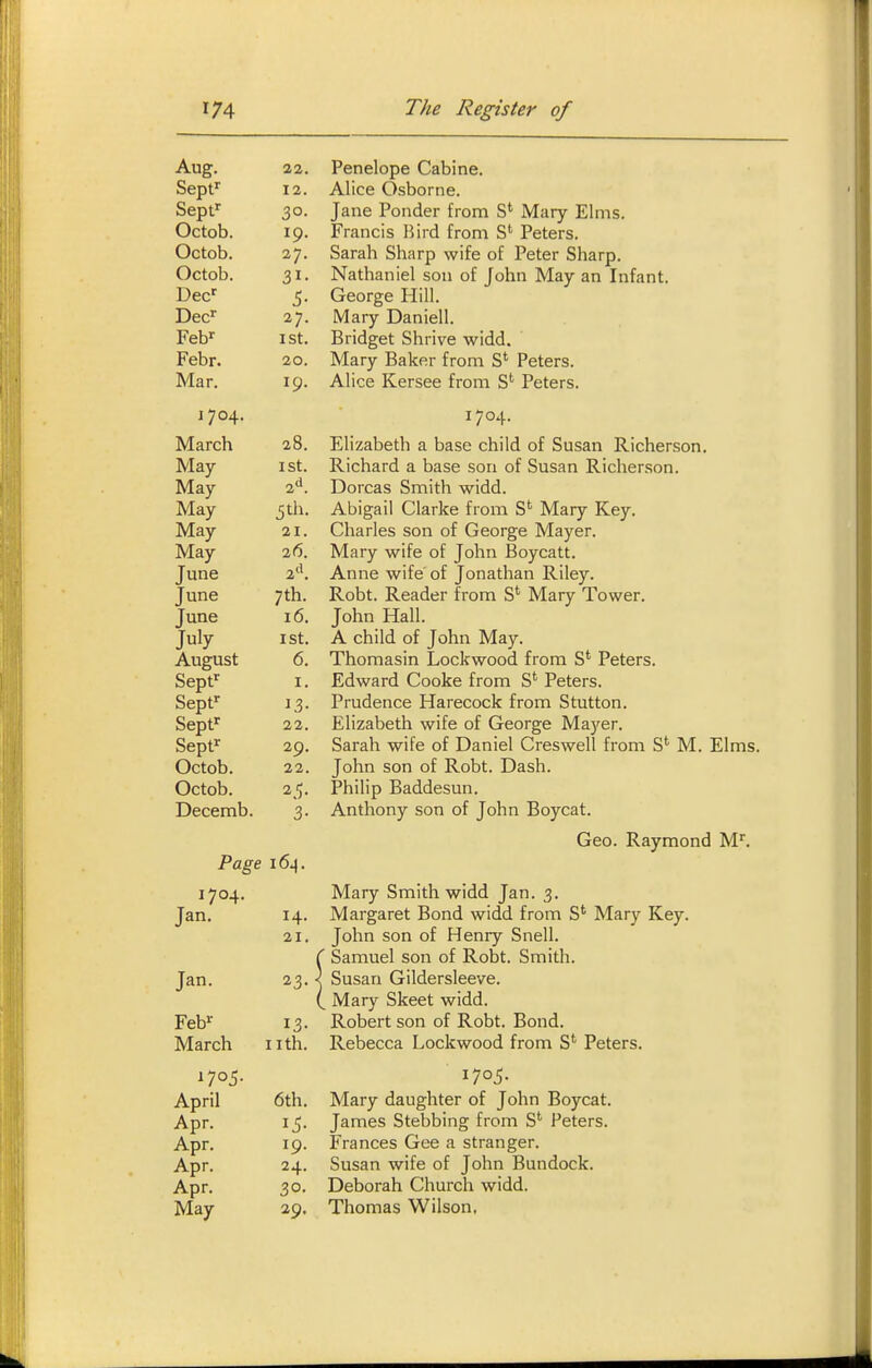 Aug. 22. Penelope Cabine. Sepf 12. Alice Osborne. Sept 30. Jane Ponder from S' Mary Elms. Octob. 19. Francis Bird from S*^ Peters. Octob. 27. Sarah Sharp wife of Peter Sharp. Octob. 31. Nathaniel son of John May an Infant. Dec' 5. George Hill. Dec' 27. Mary Daniell. Feb^ I St. Bridget Shrive widd. Febr. 20. Mary Baker from S* Peters. Mar. 19. Alice Kersee from S* Peters. 1704. 1704. March 28. Elizabeth a base child of Susan Richerson. May 1st. Richard a base son of Susan Richerson. May 2'^. Dorcas Smith widd. May 5th. Abigail Clarke from S*^ Mary Key. May 21. Charles son of George Mayer. May 2(5. Mary wife of John Boycatt. June 2''. Anne wife of Jonathan Riley. June 7th. Robt. Reader from S* Mary Tower. June 16. John Hall. July I St. A child of John May. August 6. Thomasin Lockwood from S* Peters. Sepf^ I. Edward Cooke from S* Peters. Sept^ 13. Prudence Harecock from Stutton. Sepf^ 22. Elizabeth wife of George Mayer. Sept' 29. Sarah wife of Daniel Creswell from S' M. Elms. Octob. 22. John son of Robt. Dash. Octob. 25. Philip Baddesun. Decemb. 3. Anthony son of John Boycat. Geo. Raymond M. Page 164. 1704. Mary Smith widd Jan. 3. Jan. 14. Margaret Bond widd from S* Mary Key. 21. John son of Henry Snell. !Samuel son of Robt. Smith. Susan Gildersleeve. Mary Skeet widd. Feb' 13. Robertson of Robt. Bond. March iith. Rebecca Lockwood from S'Peters. 1705- 1705- April 6th. Mary daughter of John Boycat. Apr. 15. James Stebbing from S' Peters. Apr. 19. Frances Gee a stranger. Apr. 24. Susan wife of John Bundock. Apr. 30. Deborah Church widd. May 29. Thomas Wilson,