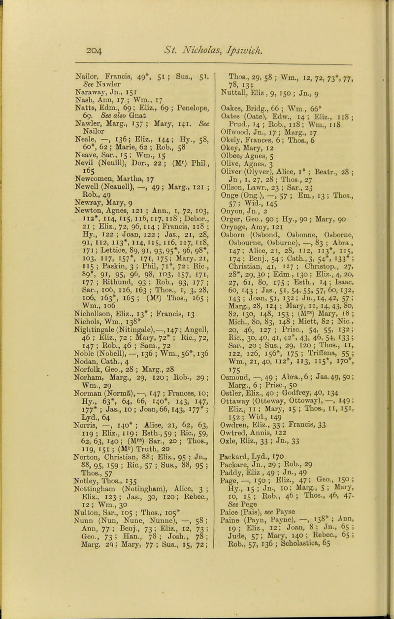 Nailor, Francis, 49*, 51 ; Sus., 51. See Nawler Naraway, Jn., 151 Nash, Ann, 17 ; Wm., 17 Natts, Edm., 69; Eliz., 69 ; Penelope, 69. See also Gnat Nawler, Marg., 137 ; Mary, 141. See Nailor Neale, —, 136; Eliz., 144; Hy., 58, 60*, 62 ; Marie, 62 ; Rob., 58 Neave, Sar., 15 ; Wm., 15 NevU (Neuill), Dor., 22 ; (M-) PhU., 165 Newcomen, Martlia, 17 Newell (Neauell), —, 49 ; Marg., 121 ; Rob., 49 Newray, Mary, 9 Newton, Agnes, 121 ; Ann., i, 72, 103, 112*, 114, 115, 116,117,118 ; Debor., 21 ; Eliz., 72, 96, 114 ; Francis, 118 ; Hy., 122 ; Joan, 122; Jas., 21, 28, 91, 112, 113*, 114, 115, 116, 117, 118, 171; Lattice, 89, 91, 93,95*, 96, 98*, 103, 117, 157*, 171, 175; Mary, 21, 115 ; Paskin, 3 ; Phil, 71*, 72; Ric, 89*. 91, 95. 96, 98, 103. I57> 171, 177 ; Rithund, 93 ; Rob., 93, 177 ; Sar., io6, 116, 163 ; Thos., i, 3, 28, 106, 163*, 165 ; (Mf) Thos., 165 ; Wm., 106 Nichollson, Eliz., 13*; Francis, 13 Nichols, Wm., 138* Nightingale (Nitingale),—, 147 ; Angell, 46 ; Eliz., 72 ; Mary, 72* ; Ric, 72, 147 ; Rob., 46 ; Sam., 72 Noble (Nobell), —, 136 ; Wm., 56*, 136 Nodan, Cath., 4 Norfolk, Geo., 28 ; Marg., 28 Norham, Marg., 29, 120; Rob., 29; Wm., 29 Norman (Norma),—, 147 ; Frances, 10; Hy., 63*, 64, 66, 140*, 143, 147, 177* ; Jas., 10 ; Joan, 66,143, 177* ; Lyd., 64 Norris, —, 140* ; Alice, 21, 62, 63, 119 ; Eliz., 119; Esth., 59 ; Ric, 59, 62, 63, 140; (M) Sar., 20 ; Thos., 119, 151 ; (Mf) Truth, 20 Norton, Christian, 88; Eliz., 95 ; Jn., 88, 95, 159 ; Ric, 57 ; Sus., 88, 95 ; Thos., 57 Notley, Thos., 135 Nottingham (Notingham), Alice, 3 ; Eliz., 123; Jas., 30, 120; Rebec, 12; Wm., 30 Nulton, Sar., 105 ; Thos., 105* Nunn (Nun, Nune, Nunne), —, 58 ; Ann, 77; Beuj., 73; Eliz., 12, 73; Geo., 73; Han., 78; Josh., 78; Marg. 20; Mary, 77 ; Sus., 15, 72; Thos., 29, 58 ; Wm., 12, 72, 73*, 77, 78, 13^ Nuttall, Eliz ,9, 150 ; Jn., 9 Oakes, Bridg., 66 ; Wm., 66* Gates (Gate), Edw., 14; Eliz., 118; Prud., 14 ; Rob., 118; Wm., 118 OfEwood, Jn., 17 ; Marg., 17 Okely, Frances, 6 ; Thos., 6 Gkey, Mary, 12 Olbee, Agues, 5 Olive, Agnes, 3 Gliver (Glyver), Alice, I* ; Beatr., 28 ; Jn , I, 27, 28 ; Thos., 27 Ollson, Lawr., 23 ; Sar., 23 Gnge (Gng,), —, 57 ; Em., 13 ; Thos., 57; Wid., 145 Gnyon, Jn., 2 Grger, Geo., 90 ; Hy., 90 ; Mary, 90 Grynge, Amy, 121 Gsborn (Osbond, Gsbonne, Gsborne, Osbourne, Gsburue), —, 83 ; Abra., 147; Alice, 21, 28, 112, 113*, US, 174; Benj., 54; Cath., 3, 54*, 133*; Christian, 41, 127 ; Christop., 27, 28*, 29, 30 ; Edm., 130 ; Eliz., 4, 20, 27, 61, 80, 175; Esth., 14; Isaac, 60, 143 ; Jas., 51, 54, 55, 57, 60, 132, 143 ; Joan, 51, 132 ; Jn., 14, 42, 57 ; Marg., 28, 124 ; Mary, 11, 14,43,80, 82, 130, 148, 153 ; (Mrs) Mary, 18; Mich., So, 83, 148 ; Miett, 82 ; Nic, 20, 46, 127 ; Prise, 54, 55, 132; Ric, 30, 40, 41, 42*, 43, 46, 54, 133 ; Sar., 20; Sus., 29, 120; Thos., 11, 122, 126, 156*, 175 ; TriSena, 55 ; Wm., 21,40, 112*, 113, US*, 170*, 175 Osmond, —, 49 ; Abra., 6 ; Jas. 49, 50; Marg., 6 ; Prise, 50 Ostler, Eliz., 40 ; Godfrey, 40, 134 Ottaway (Otteway, Ottoway), —, 149 ; Eliz., II ; Mary, 15 ; Thos., 11, 151, 152; Wid., 149 Gwdren, Eliz., 33 ; Francis, 33 Owtred, Anuis, 122 Oxle, Eliz., 33 ; Jn., 33 Packard, Lyd., 170 Packare, Jn., 29 ; Rob., 29 Paddy, Eliz , 49 ; Jn., 49 Page,—,150; Eliz., 47; Geo., 150; Hy., 15 ; Jn-, 10; Marg., 5 ; Mary, 10, IS ; Rob., 46 ; Thos., 46, 47. See Pege Paice (Pais), sec Payse Paine (Payn, Payne), —, 138* ; Ann, 19; Eliz., 12; Joan, 8: Jn., 65; Jude, 57; Mary, 140 ; Rebec, 65 ; Rob., 57, 136 ; Scholastica, 65