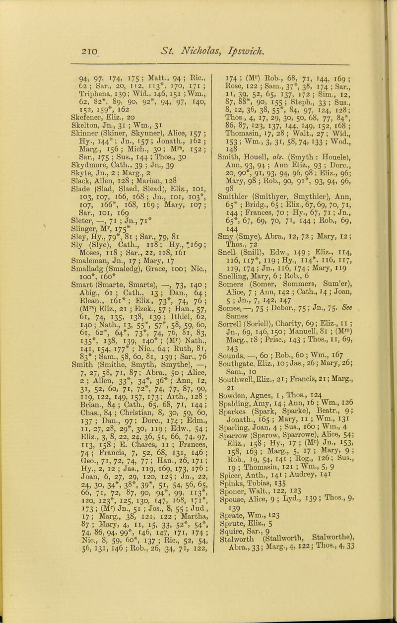 94, 97, 174, 175; Matt., 94; Kic, 62; Siir., 20, 112, 113*, 170, 171; Triphena, 139; Wid., 146, 151 ;Wm., 62, 82*, 89, 90, 92*, 94, 97, 140, 152, 159*, 162 Skefener, Eliz., 20 Skelton, Jn., 31 ; Wm., 31 Skinner (Skiner, Skynner), Alice, 157 ; Hy., 144*; Jn., 157; Jonath,, 162; Marg., 156; Mich., 30; W^, 152; Sar., 175 ; Sus., 14+ ; Thos., 30 Skydmore, Cath., 39 ; Jn., 39 Skyte, Jn., 2 ; Marg., 2 Slack, Allen, 128 ; Marian, 128 Slade (Slad, Slaed, Slead), Eliz., loi, 103, 107, 166, 168 ; Jn., loi, 103*, 107, l66*, 168, 169; Mary, 107; Sar., 101, 169 Sleter, —, 71 ; Jn., 71* Slinger, M^, 175* Sley, Hy., 79*, 81 ; Sar., 79, 81 Sly (Slye), Cath., 118; Hy,, .169; Moses, 118 ; Sar., 22, 118, 161 Smaleman, Jn., 17; Mary, 17 Smalladg (Smaledg), Grace, 100; Nic, 100*, 160* Smart (Smarte, Smarts), —, 73, 140 ; Abig., 61 ; Cath., 13 ; Dan., 64; Elean., 161* ; Eliz., 73* 74, 76 ; (M^s) Eliz., 21 ; Ezek., 57 ; Han., 57, 61, 74, 135, 138, 139 ; Ithiel, 62, 140 ; Nath., 13, 55*, 57*, S^, 59. 60, 61, 62*, 64*, 73*, 74, 76, 81, 83, 135*, 138, 139, 140* ; (Mr) Nath., 141, 154, 177* ; Nic, 64; Ruth, 81, 83* ; Sam., 58, 60, 81, 139 ; Sar., 76 Smith (Smithe, Smyth, Smythe), —, 7, 27, 58, 71, 87; Abra., 50 ; Alice, 2 ; Allen, 33*, 34*, 36* ; Ann, 12, 31, 52, 60, 71, 72*, 74, 77, 87, 90, 119, 122, 149, 157, 173; Arth., 128 ; Brian., 84; Cath., 65, 68, 71, 144; Chas., 84 ; Christian, 8, 30, 59, 60, 137; Dan., 97; Dorc, 174; Edm., II, 27, 28, 29*, 30, 119 ; Edw., 54 ; Eliz., 3, 8, 22, 24, 36, 51, 66, 74, 97, 113, 158; E. Chares, 11 ; Frances, 74 ; Francis, 7, 52, 68, 131, 146 ; Geo., 71, 72, 74, 77 ; Han., 26, 171; Hy., 2, 12 ; Jas., 119, 169, 173, 176 ; Joan, 6, 27, 29, 120, 125 ; Jn., 22, 24, 30, 34*, 38*, 39*, 51, 54, 56, 65, 66, 71, 72, 87, 90, 94*, 99, 113*, 120, 123*, 125, 130, 147, 168, 171*, 173 ; (MO Jn., 51 ; Jos., 8, 55 ; Jud, 17; Marg., 38, 121, 122; Martha, 87 ; Mary, 4, 11, 15, 33, 52*, 54*, 74,86,94,99*, 146, 147, 171, 174; Nic, 8, 59, 60*, 137 ; Ric, 52, 54, 56, 131, 146 ; Rob., 26, 34, 71, 122, 174; (M'-) Rob., 68, 71, 144, 169; Rose, 122 ; Sam., 37*, 38, 174 ; .Sar., H, 39> 52, 65, 137, 172; Sim., 12, 87, 88*, 90, 155 ; Steph., 33 ; Sus., 8, 12, 36, 38, 55*, 84, 97, 124, 128; Thos., 4, 17, 29, 50, 50, 68, 77, 84*, 86, 87, 123, 137, 144, 149, 152, 168 ; Thomasin, 17, 28 ; Walt, 27 ; Wid., 153 ; Wm., 3, 31, 58, 74. 133 ; Wod,, 148 Smith, Houell, ah. (Smyth : Houele), Ann, 93, 94 ; Ann Eliz., 93 ; Dorc, 20, 90*, 91, 93, 94, 96, 98; Eliz., 96; Mary, 98 ; Rob., 90, 91*, 93, 94, 96, 98 Smithier (Smithyer, Smythier), Ann, 65* ; Bridg., 65 ; Eliz., 67, 69, 70, 71, 144 ; Frances, 70 ; Hy., 67, 71; Jn., 65*, 67, 69, 70, 71, 144; Rob., 69, 144 Smy (Smye), Abra., 12, 72 ; Mary, 12; Thos., 72 Snell (Snill), Edw., 149; Eliz., 114, 116, 117*, 119; Hy., 114*. u6, 117, 119, 174; Jn., 116, 174; Mary, I19 Snelling, Mary, 6 ; Rob., 6 Somers (Somer, Sommers, Sum'er), Alice, 7 ; Ann, 142 ; Cath., 14; Joan, 5 ; Jn., 7, 142, 147 Somes,—, 75 ; Dehor., 75 ; Jn., 75. See Sames Sorrell (Soriell), Charity, 69; Eliz., 11 ; Jn., 69, 146, 150; Manuell, 81 ; (M^) Marg., 18 ; Prise, 143 ; Thos., 11, 69, 143 Sounds, —, 60 ; Rob., 60 ; Wm., 167 Southgate, Eliz., 10; Jas., 26; Mary, 26; Sam., 10 Southwell, Eliz., 21; Francis, 21; Marg., 21 Sowden, Agnes, i, Thos., 124 Spalding, Amy, 14 ; Ann, 16 ; Wm., 126 Sparkes (Spark, Sparke), Beatr., 9; Jonath., 165 ; Mary, 11 ; Wm., 131 Sparling, Joan, 4 ; Sus., 160 ; Wm., 4 Sparrow (Sparow, Sparrowe), Alice, 54; Eliz., 158; Hy., 17 ; (M--) Jn., 153, 158, 163 ; Marg., 5, 17 ; Mary, 9 ; Rob., 19, 54, 141 ; Rog-, 126; Sus., 19 ; Thomasin, 121 ; Wm., 5, 9 Spicer, Anth., 141 ; Audrey, 141 Spinks, Tobias, 135 Spouer, Walt., 122, 123 Spouse, Alice, 9 ; Lyd., 139 ; Thos., 9, '39 Sprate, Wm., 123 Sprute, Eliz., 5 Squire, Sar., 9 „ , , Stalworth (Stallworth, Stalworthe), Abra., 33; Marg., 4, 122; Thos., 4, 33