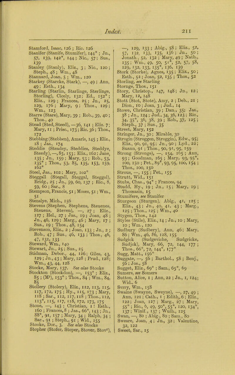 Stamford, Isaac, 126 ; Ric. 126 Stauifer (Stanife, Stumifer), 144* ; Jn., 57. 139, 142*, 144; Nic, 57; Sua., 139 Stanley (Stanly), Eliz,, 3; Nic, 120; Steph., 48 ; VVm., 4S Stannard, Joan, 5 ; Wm., 120 Starkey (Starcke, Stark), —, 49 ; Ann, 49; Esth., 134 Starling (Starliii, Starliuge, Sterlinge, Sterling), Cicely, 132; Ed., 152*; Eliz., 129 ; Frances, 25 ; Jn., 25, 129, 176; Mary, 9; Tlios., 129; Wm., 123 Starre (Stare), Maiy, 39 ; Rob., 39, 40 ; Thos., 40 Stead (Sted, Steed), —36, 141 ; Eliz. 7; Mary, 11 ; Prise, 173; Kic. 36; Thos., 172 Stebbing(Stebben), Amaria, 145 ; Eliz., 18 ; Jas., 174 Steddie (Steadey, Steddies, Steddye, Steedy),—,85, 153; Eliz., 162; Jane, 13s ; Jn., 159 ; Mary, 53 ; Rob., 53, 135* ; Tlios., S3, 85, 13s, 153, 159, 162* Steel, Jas., 102; Mary, 102* Steggall (Stegall, Steggal, Steggol), Bridg., 25 ; Jn., 59, 60, 137 ; Ric, 8, 59, 60 ; Sar., 8 Stempson, Francis, 51; Moses, 51; Wm., SI Stenslye, Mich., 156 Stevens (Stephen, Stephens, Steuenes, Steuens, Steven), —, 27 ; Eliz., 127 ; Hel., 27 ; Jas., 19; Joan, 48 ; Jn., 46, 129 ; Marg., 46 ; Mary, 17 ; Sus., 19 ; Thos., 48, 154 Stevenson, Eliz., 2 ; Joan, 133 ; Jn., 2 ; Rob., 47 ; Sus., 46, 133 ; Thos., 46, 47, 131, 133 Steward, Wm., J40 Stewart, Jn., 25 ; Sus., 25 Stidman, Dehor., 44, 126; Giles, 43, 129 ; Jn., 43 ; Mary, 128 ; Prud., 128; Wm., 43, 44, 128 Stocke, Mary, 137. See also Stooke Stockton (Stockdou), —, 153* ; EUz., 85 ; (M-), 153* ; Thos., 84 ; Wm., 84, 85 Stollery (Stolery), Eliz., 112, 113, 115, 117, 172, 175 ; Hy., 115, 173 ; Mary, u8 ; Sar., 112, 117,118 ; Thos., 112, 113*, 115, 7, 172, 173, 175 Stone, —, 143 ; Christian, i ; Esth., 160 ; Frances,8 ; Jas., 66*, 143 ; Jn., 88*, 91, 157 ; Mary, 34 ; Ralph, 34 ; Sar., 91 ; Steph., 91 ; Wid., 155 Stooke, Dor., 3. See also Stocke Stopher (Stofer, Stoper, Stover, Stoyr), —, 129, 133; Abig., 58; Eliz., 52, 57, 132, 133, '35. 136; Jii-. 50; Jonath., 52, 132 ; Mary, 49 ; Nath., 13s; Wm., 49, 50, 51* 52, 57, 58, 129, 132, 133, 135*, 136, 139 Stork (Storke), Agnes, 135 ; Eliz., 50; Esth., 52 ; Joan, 52, 135 ; Thos., 52 Storling, see Starling Stornge, Thos., 151 Story, Christop., 147, 148; Jn., 12; Mary, 12, 148 Stott (Stot, Stote), Amy, 2 ; Deb., 21 ; Dion., 10 ; Joau, 3 ; Jud., 14 Stowe, Christian, 39 ; Dan., 35; Jas., 38 ; Jn., 124 ; Jud., 34, 36, 123 ; Ric, 34, 35*, 36, 38, 39 ; Rob., 37, 125 ; Steph., 37 ; Sus., 35 Street, Mary, 152 Stringer, Jn., 30; Mirable, 30 Strogin (Stroggen, Stroggin), Edw., 95; Eliz., 90, 91, 95 ; Jn., 90 ; Lyd., 22 ; Suann, 91 ; Thos., 90, 9r, 95, 159 Strong (Stronge), —, 154, 165 ; Ann, 93 ; Goodman, 165 ; Mary, 93, 95*, 100, 150 ; Pet., 89*, 93, 95, 100, 154 ; Thos., 100, 150 Strous, —, 155 ; Pet., 155 Strutt, Wid., 151 Stubs, Chas., 94* ; Frances, 94 Studd, Hy., 19; Jn., 15; Mary, 19; Thomasin, 15 Stumifere, see Stanifer Sturgeon (Sturgen), Abig., 41, 125 ; Eliz., 43 ; Jn., 40, 41, 43 ; Marg., 125 ; Thos., 125 ; Wm., 40 Stygen, Thos., 142 Styles (Stile), Eliz., 14 ; Jn., 10 ; Mary, 10 ; Wm., 120 Sudbury (Sudbery), Ann, 46; Mary, 86; Wm., 46, 86, 128, 155 Sudgick (Sudgeviche, Sudgi-icke, Sudjck), Mary, 66, 72, 144, 177 ; Thos., 66*, 72, 144*, 177* Sugg, Matt., 156* Suggate, —, 56 ; Barthol., 58 ; Beuj., 56 ; Jos., 58 Sugget, Eliz., 69* ; Sam., 65*, 69 Sumers, see Somers Sutton, Alice, i ; Ann, 22 ; Jn., i, 124; Wid.', 6 Svrry, Wm., 158 Swaine (Swayne, Sweyne), —, 27, 49 ; Ann, 121; Cath., i'; Edith, 6 ; Eliz., 122; Joau, 127; Marg., 27; Mary, 55* ; Ric., 6, 49, so*, 55*, 120, 134*, 137 ; Winif., 137 ; Wulh., 125 Swan, —, 80 ; Abig., 80 ; Sam., So Sweare, Joau, 4 ; Jn., 32; Valentino, 32, 122 Sweet, Sar., 15