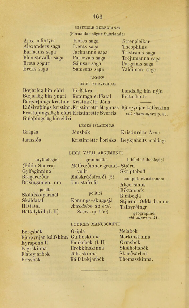 Ajax-æfintýri Alexanders saga Barlaams saga Blómstrvalla saga Breta sögur Ereks saga HISTOBIÆ PEEEGKINÆ (Fornaldar sögur Suðrlanda) Flóres saga Ivents saga Jarlraanns saga Parcevals saga Sálusar saga Samsons saga LEGES Strengleikar Theophilus Tristrams saga Trójumanna saga Þorgríms saga Valdimars saga Landslög hin nýju Réttarbœtr LEGES NOIIVEGICÆ Bœjarlög hin eldri Hirðskrá Bœjarlög hin yngri Konunga erfðatal Borgarþings kristinr. Kristinréttr Jóns • Eiðsivaþings kristinr. Kristinréttr Magnúss Björgynjar kálfsskinn Frostuþingslög h.eldri Kristinréttr Sverris vid. etiam supra p. 50. Gulaþingslög hin eldri Grágás Jarnsiða LEGES ISLANDICÆ Jónsbók Kristinréttr Árna Kristinréttr Þorláks Reykjaholts máldagi LTBRI VARII ARGUMENTI mythologici (Edda Snorra) Gylfaginning Bragarœður Brisingamen, um poetici Skáldskaparmál Skáldatal Háttatal Háttalykill (I.H) Bergsbók Björgynjar kálfskinn Eyrspennill Fagrskinna Flateyjarbók Fríssbók grammatici Málfrœðinnar grund- völlr Málskrúðsfrœði (2) Um stafrofit politici Konungs-skuggsjá Anecdoton ad hist. Sverr. (p. 150) CODICES MANUSCRIPTI biblici et theologici - Stjórn Skriptaboð comput. et astronom. Algorismus Eiktamörk Rímbegla Stjörnu-Odda draumr Talbyrðingr geographici vid. supra p. 41. Gripla Gullinskinna Hauksbók (1.11) Hrokkinskinna Jöfraskinna Kálfalækjarbók Melabók Moi'kinskinna Ormsbók Skálholtsbók Skarðsárbók Thómasskinna.