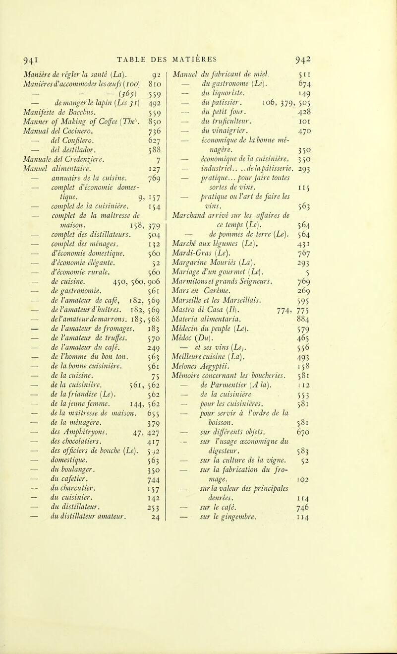 Manière de régler la santé {La). 92 Manières d'accommoder les œufs (100] 810 — - — U6s) 559 — de manger le lapin (Les ji) 492 Manifeste de Bacchus. 559 Mariner of Making of Co/fee {The\ 850 Manual del Cocinero. 756 — del Confilero. 627 — del destiladov. 588 Mamiale del Creden^iere. 7 Manuel alimentaire. 127 — annuaire de la cuisine. 769 — complet d'économie domes- tique. 9, 157 — complet de la cuisinière. 154 — complet de la maîtresse de maison. 158, 379 — complet des distillateurs. 504 — complet des ménages. 132 — d'économie domestique. 560 — d'économie élégante. 52 — d'économie rurale. 560 — de cuisine. 450, 560,906 — de gastronomie. 5 61 — de l'amateur de café, 182, 569 — de Vamateurd'hittres. 182, 569 — de l'amateur de marrons. 183,568 — de l'amateur de fromages. 183 — de l'amateur de truffes. 570 — de l'amateur du café. 249 — de l'homme du bon ton. 563 —• de la bonne cuisinière. 561 — de la cuisine. 75 — delà cuisinière. 561, 562 — de la friandise [Le). 562 — de la jeune femme. 144, 562 — delà maîtresse de maison. 655 — de la ménagère. 379 — des Amphitryons. 47, 427 — des chocolatiers. 417 — des officiers de bouche [Le). 5 ^2 — domestique. 563 — du boulanger. 350 — du cafetier. 744 du charcutier. 157 — du cuisinier. 142 — du distillateur. 253 — du distillateur amateur. 24 Manuel du fabricant de miel. 511 — du gastronome [Le). 674 — du liquoriste. 149 —■ du pâtissier. 106, 379, 505 du petit four. 428 — du truficulteur. loi — du vinaigrier. 470 — économique de la bonne mé- nagère. 350 — économique delà cuisinière. 350 — industriel.. ..delàpâtisserie. 293 — pratique... pour fxire toutes sortes de vins. 115 — pratique ou l'art de faire les vins. 563 Marchand arrivé sur les affaires de ce temps [Le). 564 — de pommes de terre [Le). 564 Marché aux légumes [Le). 431 Mardi-Gras [Le). 767 Margarine Mouriès [La). 293 Mariage d'un gourmet [Le). 5 Marmitons et grands Seigneurs. 769 Mars en Carême. 269 Marseille et les Marseillais. 595 Mastro di Casa [II). 774, 775 Materia alimentaria. 884 Médecin du peuple [Le). 579 Médoc (Du). 465 — et ses vins [Le). . 556 Meilleure cuisine [La). 493 Melones Aegyptii. 15 8 Mémoire concernant les boucheries. 581 — de Parmentier [A la). 112 — de la cuisinière 553 — pour les cuisinières. 581 — potcr servir à l'ordre de la boisson. 581 — sur différents objets. 670 sur l'usage œconomiqne du digesteur. 583 — sur la culture de la vigne. 52 — sur la fabrication du fro- mage. 102 — sur la valeur des principales denrées. 114 — sur le café. 746 — sur le gingembre. 114