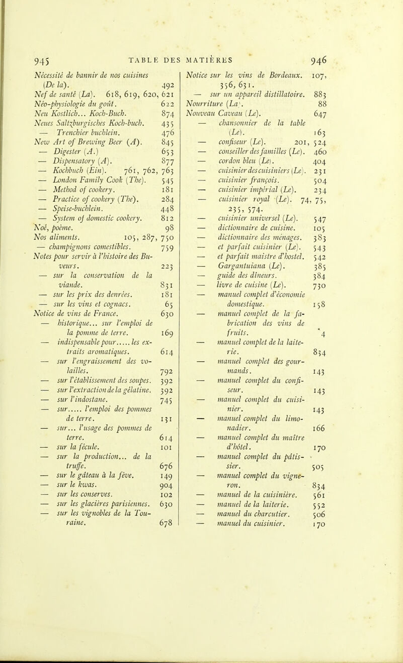 [De la). 492 Nef de santé [La). 618, 619, 620, 621 Néo-physiologie du goût. 622 Neu Kostlich... Koch-Buch. 874 Neues Saltihirgisches Koch-huch. 435 —• Trenchier huchlein. 476 Neiu Art of Brewing Beer {A). 845 — Digester [A.) 653 — Dispensa tory (A). 877 — Kochbiich [Ein). 761, 762, 763 — London Family Cook [The). 545 — Method o{ cookery. 181 — Practice of cookery (The). 284 — Speise-hichlein. 448 — System oj domestic cookery. 812 Noé, poème. 98 Nos aliments. lO), 287, 750 —• champignons comestibles. 759 Notes pour servir à l'histoire des Bu- veurs. 223 — sur la conservation de la viande. 831 — sur les prix des denrées. 181 — stcr les vins et cognacs. 65 Notice de vins de France. 630 — historique... sur l'emploi de la pomme de terre. 169 — indispensable pour les ex- traits aromatiques. 614 — sur l'engraissement des vo- lailles. 792 — sur rétablissement des soupes. 392 — sur l'extraction delà gélatine. 392 — sur l'indostane. 745 — sur l'emploi des pommes de terre. 131 — sur... l'usage des pommes de terre. 6i4 — sur la fécule. 101 — sur la production... de la truffe. 676 — sur le gâteau à la fève, 149 — sur le kwas. 904 — sur les conserves. 102 — sur les glacières parisiennes. 630 — sur les vignobles de la Tou- raine. 678 356, 631. — sur un appareil distillatoire. 883 Nourriture {La\ 88 Nouveau Caveau {Le). 647 — chansonnier de la table [Le). 163 — confiseur [Le). 201, 524 — conseiller des familles [Le). 460 — cordon bleu [Le). 404 — cuisinier des cuisiniers [Le). 231 — cuisinier françois. 504 — cuisinier impérial [Le). 234 — cuisinier royal {Le). 74, 75, 235, 574. — cuisinier universel [Le). 547 — dictionnaire de cuisine. 105 — dictionnaire des ménages. 383 — et parfait cuisinier {Le). 543 — et parfait maistre d'hostel. 542 — Gargantuiana {Le). 385 — guide des dineurs. 384 — livre de cuisine [Le). 730 — manuel complet d'économie domestique. 158 — manuel complet de la fa- brication des vins de fruits. '4 — manuel complet de la laite- rie. 834 — manuel complet des gour- mands. 143 — manuel complet du confi- seur. 143 — manuel complet du cuisi- nier. 143 — manuel complet du limo- nadier. 166 — manuel complet du maître d'hôtel. 170 — manuel complet du pâtis- ■ sier. 505 — manuel complet du vigne- ron. 834 — manuel de la cuisinière. 561 — manuel delà laiterie. 552 — manuel du charcutier. 506 — manuel du cuisinier. 170