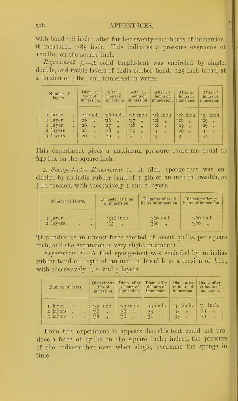 with baud -36 inch : after further twenty-four hours of immersion, it measured -385 inch. This indicates a pressure overcome of 120 lbs. on the square inch. Experiment 3.—A solid tangle-tent was encircled by single, double, and treble layers of india-rubber band, '12$ inch broad, at a tension of 4 lbs., and immersed in water. Number of layers. Diam. nt time of immersion. After 6 liours nf immersiou. Alter 10 liours of immersion. After 18 hours of immersion. After 24 hours of immersion. After 48 hours of immersion. I layer •24 inch. •26 inch. ■26 inch. •28 inch. •28 inch. •3 inch. I layer •26 „ •26 „ •27 „ •28 „ •28 „ •29 „ I layer •26 „ •27 „ •28 „ •28 „ •2? „ ;29 „ 2 layers •28 „ •28 „ •29 •29 •3  3 layers •29 „ •29 „ •3 •3  •3 ■31 1 This experiment gives a maximum pressure overcome equal to 640 lbs. on the square inch. 2. Sponge-tcnt.—Experiment i.—A filed sponge-tent was en- circled by an india-rubber band of i-5th of an inch in breadth, at ^ lb. tension, with successively i and 2 layers. Number of layers. Diameter at time of immersion. Diameter after 48 hours of immersion. Diameter after 72 hours of immersion. 1 layer . 2 layers . •316 inch. •35 .. •366 inch. •366 „ •366 inch. •366 „ This indicates an utmost force exerted of about 30 lbs. per square inch, and the expansion is very slight in amount. Experiment 2.—A filed sponge-tent was encircled by an india- rubber band of i-5th of an inch in breadth, at a tension of ^ lb., with successively i, 2, and 3 layers. Number of layers. Diameter at time of immersion. Diam. after I hour of immersion. Diam. after 6 hours of immersion. Diam. after 10 hours of immersion. Diam. after 18 hours of immersion. I layer •35 inch. •33 inch. •33 iucll- •3 inch, •3 inch. 2 layers •36 36 „ •33 !> ;33 •33  3 layers . •3S „ •36 •34 >. '33  JO From this experiment it appears that this tent could not pro- duce a force of 17 lbs. on the square inch; indeed, the pressure of the india-rubber, even when single, overcame the sponge in time.