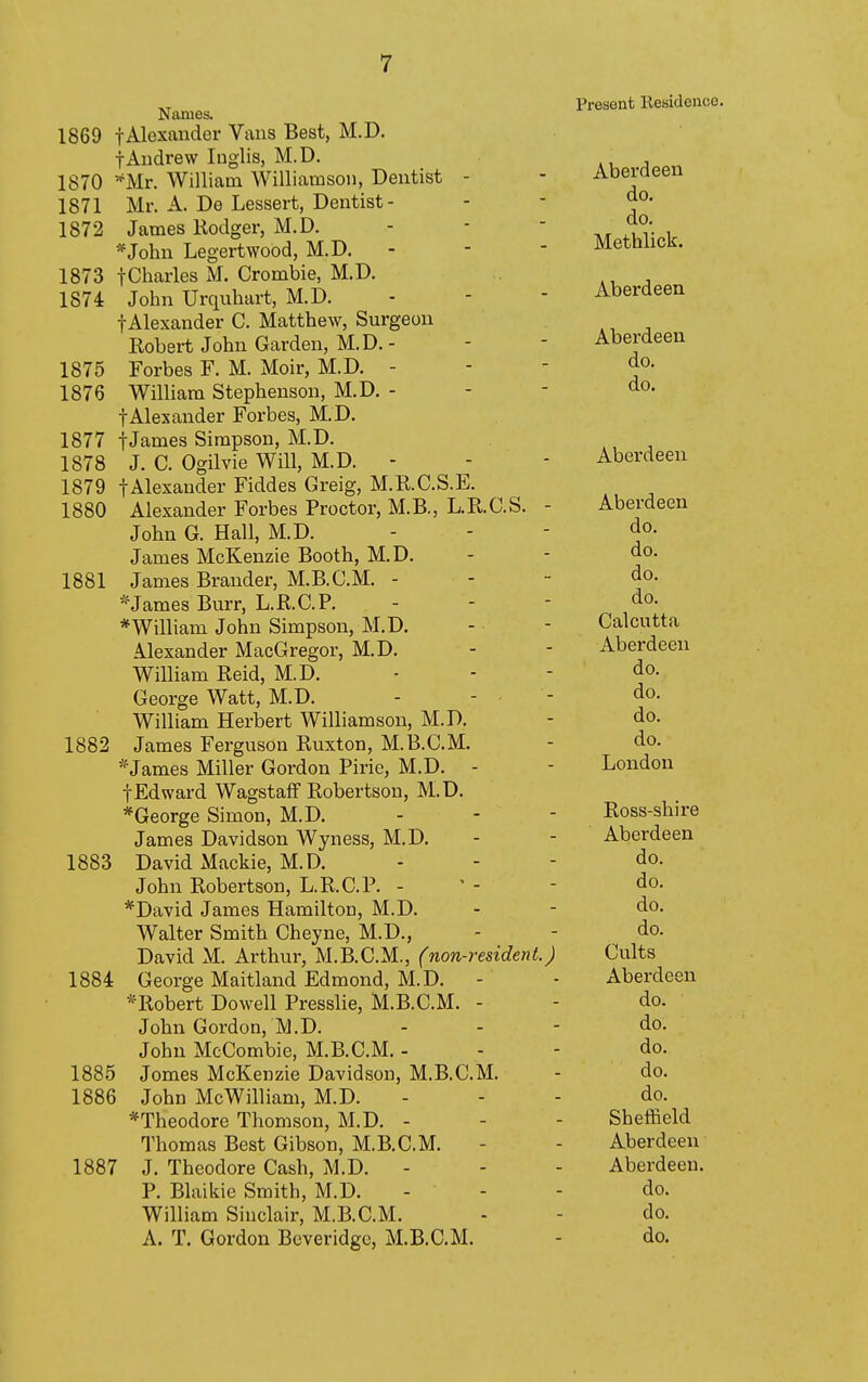1869 1870 1871 1872 1873 1874 1875 1876 1877 1878 1879 1880 1881 1882 1883 1884 1885 1886 1887 Names. t Alexander Vans Best, M.D. tAndrew luglis, M.D. '^Mr. William Williamson, Dentist - Mr. A. De Lessert, Dentist- James Rodger, M.D. *John Legertwood, M.D. - fCharles M. Crombie, M.D. John Urquhart, M.D. fAlexander C. Matthew, Surgeon Robert John Garden, M.D.- Forbes F. M. Moir, M.D.- William Stephenson, M.D. - fAlexander Forbes, M.D. tJames Simpson, M.D. J. C. Ogilvie Will, M.D. - fAlexander Fiddes Greig, M.R.C.S.E. Alexander Forbes Proctor, M.B., L.R.C.S. - John G. Hall, M.D. James McKenzie Booth, M.D. James Brander, M.B.C.M. - * James Burr, L.R.C.P. * William John Simpson, M.D. Alexander MacGregor, M.D. William Reid, M.D. George Watt, M.D. - - - William Herbert Williamson, M.D. James Ferguson Ruxton, M.B.C.M. *James Miller Gordon Pirie, M.D. - f Edward WagstafF Robertson, M.D. *George Simon, M.D. James Davidson Wyness, M.D. David Mackie, M.D. John Robertson, L.R.C.P. - *David James Hamilton, M.D. Walter Smith Cheyne, M.D., David M. Arthur, M.B.C.M., (non-resident.) George Maitland Edmond, M.D. *Robert Dowell Presslie, M.B.C.M. - John Gordon, M.D. John McCombie, M.B.C.M. - Jomes McKenzie Davidson, M.B.C.M. John McWilliam, M.D. - *Theodore Thomson, M.D. - Thomas Best Gibson, M.B.C.M. J. Theodore Cash, M.D. - P. Blaikie Smith, M.D. - - William Sinclair, M.B.C.M. A. T. Gordon Bcveridge, M.B.C.M. Present Residence. Aberdeen do. do. Methlick. Aberdeen Aberdeen do. do. Aberdeen Aberdeen do. do. do. do. Calcutta Aberdeen do. do. do. do. London Ross-shire Aberdeen do. do. do. do. Cults Aberdeen do. do. do. do. do. Sheffield Aberdeen Aberdeen. do. do. do.