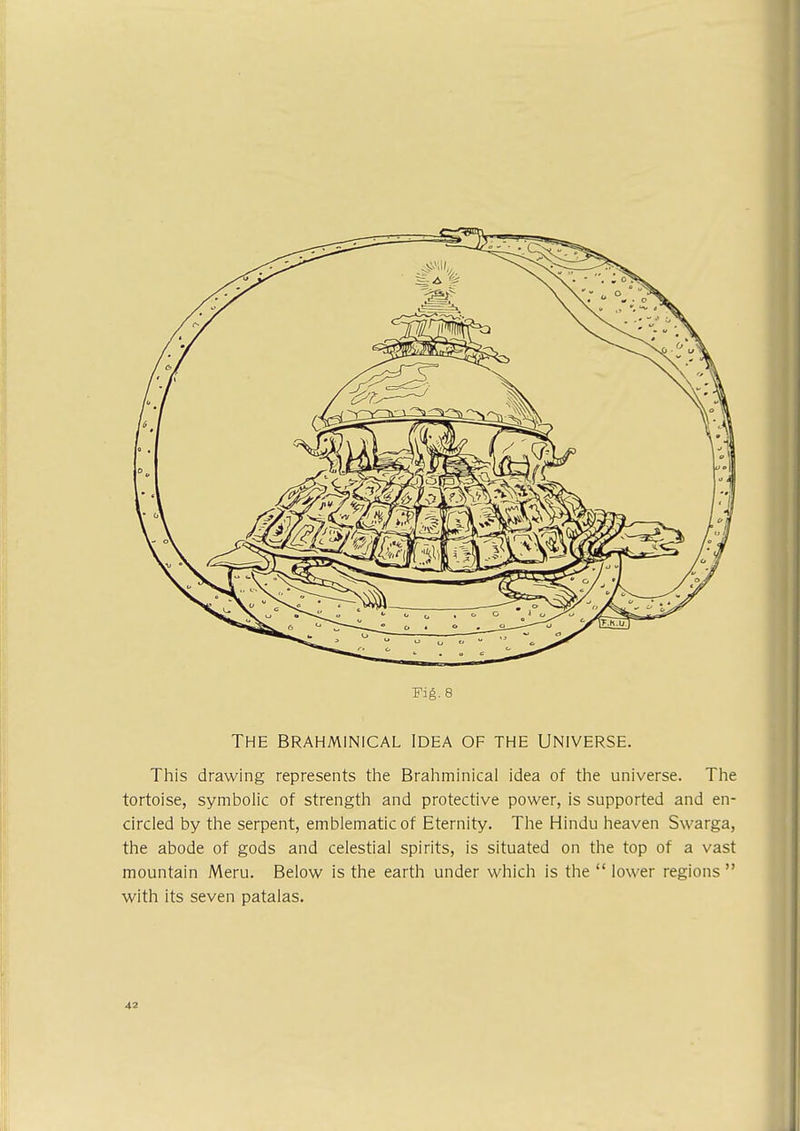 Fig. 8 The brahminical idea of the universe. This drawing represents the Brahminical idea of the universe. The tortoise, symbolic of strength and protective power, is supported and en- circled by the serpent, emblematic of Eternity. The Hindu heaven Swarga, the abode of gods and celestial spirits, is situated on the top of a vast mountain Meru. Below is the earth under which is the  lower regions  with its seven patalas.