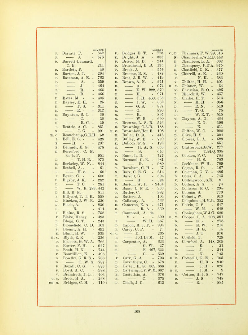 p. Barratt, F. - 842 T ^ 0. O 1 V D. Bari'Gtt-ljGiiiiaTclj 211 D. JDtllLicLLj jr. 48 D. Barton, J. J. 294 P. IJtXTjGUlaillj ±\., Hj, - 763 P. 359 P. J 464 P, 465 P. 466 D. XJcltico, iXl. - 405 D. Tlmrlp\7 R TT 25 D. g_ 311 D. R. . 312 D. T<OTm4-nn R 1 JJciyiiLUIi, P. W. 38 D. J Q 30 D. E. C 39 P. Bpattip AO 851 N. J (J 991 H. C. Beauchamp,G.B.H. 52 P. Bell, B. S. - 428 E. H. - 207 E. Bennett, E. G. - 478 n. Beresford, C. E. de la P. 951 D. T.H.B. - 973 E. Berkeley, W. N. - 844 D, Bethell, A. - 61 D. H. S. - 60 P. Bevan, G. - 600 D. Bigsby, J. K. 282 D. T. C. 281 D. W. R. 283, 442 D. Bill, R. E. - 811 P. Billyard, T. de K. 558 D. Binckes, J. W. B. 220 D. Black,A. 830 D. B. 414 P. Blaine, R. S. 758 P. Blake, Henry 493 D. Blogg, G. T. Blomefield, 0. D. 243 D. 103 P. Blount, A. H. - 492 E. Blunt, H. W. 939 H. C, Blyth.E.K. 236 D. Bockett, G. W. A. 766 D. Borrer, P. H. 927 D. Boult, H. N. 744 P. Bourdillon, E 498 D. Bowlbv, G. R. S. - 788 D.  T. W. S. 787 D. Boxall, C. G. 893 P. Boyd, A, C. 988 V. Brandreth, J. L. - 403 G. C. Brett, H. A. 268 DB M. Bridges, C. H. - 119 p jJl miiK^'St Hi* A., 773 E. Bright, J. A. 333 p Rri qnn M T) 241 TirmrlVipTfl Til T! 135 p^ rtVi^fl; .1 _ 554 p^ 488 E >$rn<s .TRW 419 J) X-> I (J W LI J xl. • J,1 •  221 D. 972 D, E. W. 222, 379 . H_ 971 D. J. H. 460 565 N. J. 632 0. S. 887 N. 0. 896 ]j . 895 N. W. B. 690 p Browne L. S. R. 526 D. Browning, C.A.R, 188 T?rnwnlr>w TTrin Til 108 E. Buller, D. B. 416 p Bulley, W. E. - 720 E. Bullock, P. S. - 192 N, H. A. S. 653 N. S. 640 p^ Bunn, L. D. 727 N Burnand, G. R. - 981 N. G. 980 V. Burnham, C. H. - 67 N. Burr, C. E. G. - 614 p. Burrell, G. 394 D. • H. 524 J) Burton, W. P. - 945b D. Busse, C. P. E. - 933 p. Butler, C. 982 Butters, J. 104 D. Callaway, A. 566 D. Cameron, E. A. - 471 J) R. A. - 300 p^ Campbell, A. de M. - 390 p^ W. H. 367 D. Capon, R. J. P. - 994 P. Carey, CP. 71 G. C. D. - 235 P. J.G.LeM. 17 D. Carpenter, A. 623 D. C. W. 27 D. E. 467, 622 D. G. - 639 P. Carr, G. A. 793 D. Carruthers, C. 578 D. Carter, H. S. 509, 886 D. Cartwrigbt,V.W.M. 667 E. Castellain, A. 370 E. C. - 375 D. Chalk, J. C. 612 \ ., D. Chalmers, F. W. 99, 316 Chamberlin,W.R.B. 442 ^ (ihCImhprfl Ti A 662 p' /^V* «Trv» n-n/-i-iT- P T^' A Q7^ y / e> D. v^uaiTiciu, \j. - O t 1 wUcrriii, Ji.. Jx. - 9fiO p' iN. Jx. ooo ^' v-'Hii uun, JiL. JiL. H C. Chinnerj W. - N Churchill, W. - 426 P^ 437 J) Clarke, H. T. 514 N H. H. - 956 R. N. 513 V. T. G. 75 D. W. E. T. - 515 Clayton, A. G. - 484 Y E. G. - 398 Y E. 511 Clifton, W. C. - 920 D. Clive, H. S. 304 N. Clowes, G. A. 629 N. 651 Clutterbuck,G.W. 277 D. T.St.Q.335 jy Cobden, P. C. - 784 H. S. - 783 D. Coekburn, W. H. - 789 Y. Cogan, R. 0. 167 Coleman, G. V. - 486 Coles, C. A. 745 V Collingwood, S.B. 81 D. ColliDS, A. S. 74 J) Collisson, P. C. - 295 N. Colmau, S. 779 p Colnett, W. 910 p Colquhoun,H.M.L. 352 p Colviu, C. S. 647 p^ W. M. - 648 J) Coningham.W.J.C. 620 n V U.J V. Cooper, C. A. 208, 391 D, E. - 278 D. E. W. - 215 p. H. G. - 15 p^ J. T. 976 E. Corfield, T. 729 D. Cornford, A. 148, 309 D. E. 21 D. J. 244 D. ■ N. 143 H. C. Cotterill, G. E. - 165 P. H. B. - 940 P. J. H. - 328 H. C. J. M. - 9 D. Cotton, H. J. S. - 747 D. J. S. 748 D. R. - 885