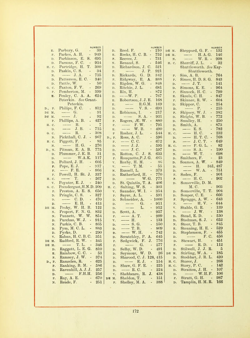 E. NU Parbury, G. MBER 33 P. Parkes, A. H. 949 D. Parkinson, E. S. 695 D. Parsons, F. C. 934 H. C. Partridge, H. T. 300 D. Paskiu, C. S. 34 N. J. A. 735 D. Patterson, E. 0. - 340 D. Pattle, W. 50 G. C. Paxton, F. V. 269 P. E. Pemberton, M. - Penley, C. A. A. 399 624 Peterkin. See Grant- Peterkin. D., P. r^ninps, r. DE M. Q Ql yi DE M. J 92 P. rniUips, A. i>. H. C. D. 1 D. T R J . -D. 71 K G. C. N. JriCKtnall, o. J. - 9n/ H. C. Tj;„„_j.4. Til Ir'iggott, i^. QK 00 N. o.. Kjc. 0'7£3 D., N. irlCmaii, sii. xx. JD. / / 0 D. fmmmer, J. iv. t>. 31 D. VV .^.JV. 117 11/ D. r^ollaru, J. M. dUo P. Pope, E. J. 937 P. Jb . J5J. 866 P. roweil, M. bt. J. 337 H. C. 'p 9A7 V. 1, \j y 11 LCI J ±11 • u • 240 G. C. Prendergast,H.N.D 209 P. Preston, A. B. S. 650 D. Pringle, C. S. - 327 Ti. C. D. - 470 D. E. H. - 413 DE M. Proby, W. H. B. 122 N. Propert, F. N. G. 832 N. Punnett, W. W. 854 D. Purchas, W. J. - 915 N. Purkis, C. B. 865 D. Pym, M. C. L. - 883 D. Pyrke, D. 290 V. Kaban, H. C. B. C. 351 DE M. Radford, R. W. - 345 DE M. T. L. - 346 D. Raggett, L. E. G. 810 E. Rainbow, C. C. - 53 P. Ramsey, J. W. - 374 D. P. Ramsden, R. 625 P. Ranking, B. M. - Ravenhill, A. J. J. 586 D. 257 D. P.H.H. 256 P. Bay, A. E. 670 N. Reade, P. 251 NUMBER I D. Reed. F. 210 E. Reeks, H. C. B. - 752 P. Reeves, J. 731 N. Renaud, S. 546 D. Richardson, J. C. 521 P. J. P. 921 D. xlickaras, li. U. P. Ridgway, B. A. 888 D. Rigden, W. G. 848 D. Ritchie, J. L. 681 D. Rix, H. 872 D. W. P. 767 E. Robertson, J. J. B. 168 E. R.G.M. 169 D. V. S. - 693 E. Robinson, I. 917 D. a A b. A. - QQl P. Rogers, W. - 880 P. F. W. 791 E. W. B. 490 P T> 1 T T Kosher, J. L. 544 D., P. xtOSS, A. 0. oyo P. —■ c. c. 672 D. J. J. 595 D. J. 0. K07 D. Rotton, C. J. S. 633 P. Rouquette,P. J. G. 665 V. Roxby, H. M. 86 V. T. M. 55 N. Russell, L. 373 D. Rutherfurd, H. - 770 D. W. G. 771 D. !st. Qmntm, T. A. 406 H. C. O 1 J- * WT CI Salting, W. S. 303 V. Saunder, W. I. P. Sayer, A. L. 591 D. Schneider, A. 1000 D. Vt. Qi 1 yii n. ^ 019 yiiS D. Scott, A. 957 P. A. T. 999 V. H. 133 D. S. G. 550 D. T. B. 809 D. W. H. 742 Scratohley, P. A. 645 P. Sedgwick, F. J. 776 P. G. - 577 D. Selby, W. D. 491 D. Seymour, W. D. 26 D. Sharood, C. J. 128, 415 D. E. J. - 154 D. Shaw, G. F. E. - 225 D. R. C. 224 V. Shebbeare, R. J. 438 DE M. Sheldon, T. 151 P. Shelley, BI. A. - 388 NUMBER DE M. Sheppard, G. F. - 132 DE M. H.A.G. 146 N. W. R. - 998 H. C. SherrifF, J. L. - 32 Shuttleworth. See Kay- Shuttleworth. P. Sim, A. B. 764 P. Simes, H. D. S. G. 843 D. J. T. 141 D. Simons, K. E. 964 P. Sinuock, H. C. - 799 E. Skeels, C. H. 847 P. Skinner, R. W. - 604 D. Skipper, C. 254 D. P. 255 P. Skipsey, W. J. - 382 D. Sleiglit, W. B. - 772 D. Smalley, H. 250 D. Smith, A. 873 D. E. S. 782 H. C. H. C. 232 D. H. T. 0. - 768 P. J. 0. T. - 649 H. C. P. G. L. - 82 D. S. A. 190 N. W. T. 698 D. Smithers, P. 23 D. Soames, A. W. - 849 D. H. 341, 487 D. W. A. - 751 P. Soden, P. 901 P. H. C. 902 D. Somerville, D. M. M. C. 903 D. Somerville, T. T. 904 D. Souper, C. E. 666 P. Spragge, A. W. - D4d P. H. V. - 644 V. Stable, G. R. 139 V. J. W. 138 D. oteau, El. ij. 530 D. Stedman, S. J. - 652 N. Steer, T. B. 845 Stenning, H. B. - 529 D. Stephenson, P. - 455 D. F. C. 456 D. Stewart, H. 451 P. R. D. ■ 112 D. Stilwell, J. J. R. 5 DE M. Stirling, W. A. - 185 D. Stoddart, J. R. L. 420 H. C. Storer, J. 266 H. C. Story, P. C. 142 D. Stratton, J. H. - 107 D. W.H.F. 106 P. Strutt, G. H. 987 D. Tamplin, H. M. R. 166