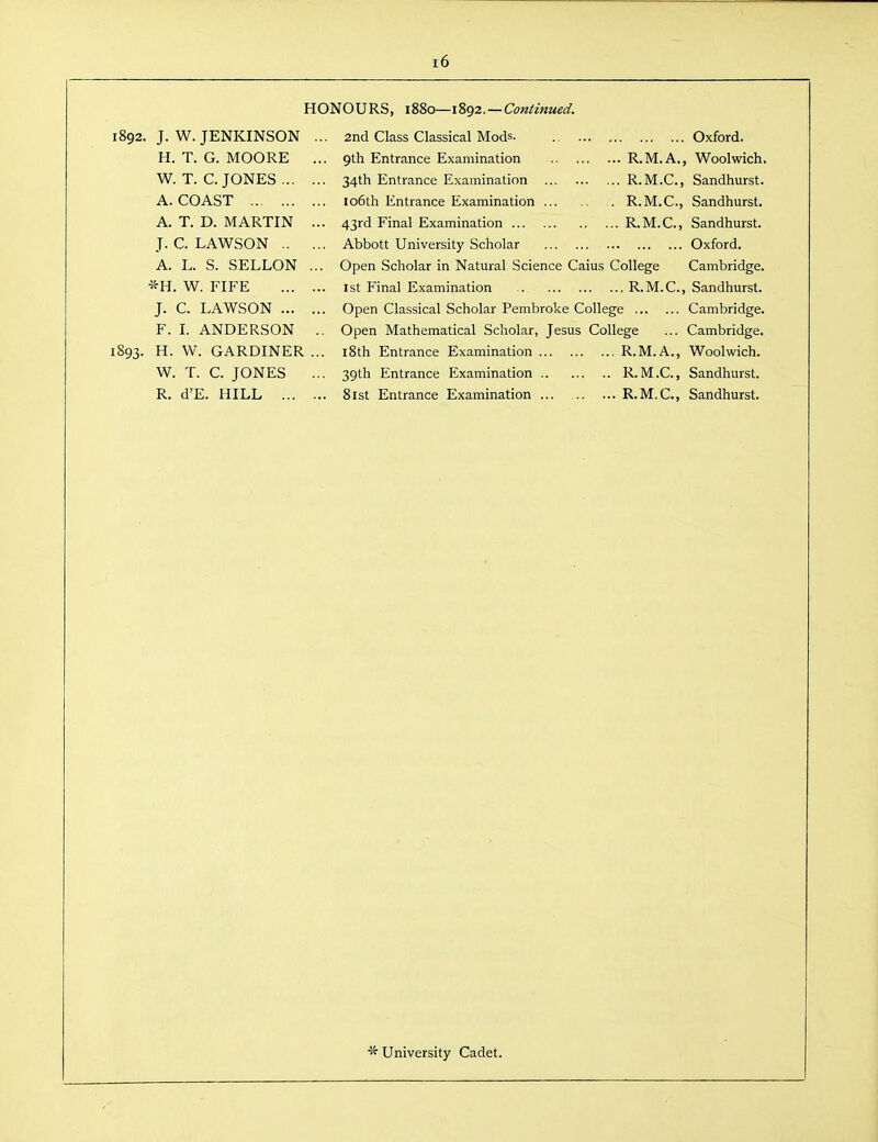 HONOURS, iSSo—iSgz. — Coniinued. 1892. J. W. JENKINSON ... 2nd Class Classical Mods. Oxford. H. T. G. MOORE ... 9th Entrance Examination R.M.A., Woolwich, W. T. C.JONES 34th Entrance Examination R.M.C., Sandhurst. A. COAST io6th Entrance Examination R.M.C., Sandhurst. A. T. D. MARTIN ... 43rd Final Examination R.M.C., Sandhurst. J. C. LAWSON Abbott University Scholar Oxford. A. L. S. SELLON ... Open Scholar in Natural Science Caius College Cambridge. *H. W. FIFE 1st Final Examination R.M.C., Sandhurst. J. C. LAWSON Open Classical Scholar Pembroke College Cambridge. F. I. ANDERSON .. Open Mathematical Scholar, Jesus College ... Cambridge. 1893. H. W. GARDINER ... i8th Entrance Examination R.M.A., Woolwich. W. T. C. JONES ... 39th Entrance Examination R.M.C., Sandhurst. R. d'E. HILL 8ist Entrance Examination R.M.C., Sandhurst.