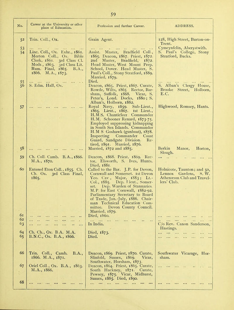 No. 52 53 54 55 56 57 58 59 60 61 62 63 64 65 66 67 68 Career at the University or other place of Education, Trin. Coll., Ox. Line. Coll., Ox. Merton Coll. Clerk, 1861. Mods , 1863. Hum. 1866. Final, M.A., 1873, Exhr., 1861. Ox. Bible 3rd Class CI. 3rd Class Lit. 1865. B.A., S. Edm. Hall, Ox. Ch. Coll. Camb. B.A., 1866. M.A., 1870. Entered Eton Coll., 1855. Ch. Ch. Ox. 3rd Class Final, 1865. Ch. Ch., Ox. B.A. M.A. B.N.C., Ox. B.A., 1866. Trin. Coll., Camb. B.A., 1866. M.A., 1871. Oriel Coll., Ox. B.A., 1863. M.A., 1866. Profession and further Career. Grain Agent. Assist. Master, Bradfield Coll. 1865. Deacon, 1867. Priest, 1872 2nd Master, Bradfield, 1872 Head Master, West Mount Prep, School, Dover. Head Master, S Paul's Coll., Stony Stratford, 1889 Married, 1879. Died. Deacon, 1865. Priest, 1867. Curate, Rowde, Wilts, 1865, Rector, Bar- sham, Suffolk, 1868. Vicar, S. Peter's, Lond. Docks, 1880; S. Alban's, Holborn, 1882. Royal Navy, 1859. Sub-Lieut., 1865. Lieut., 1867. 1st Lieut., H.M.S. Chanticleer. Commander H.M. Schooner Renard, 1873-75. Employed suppressing kidnapping in South Sea Islands. Commander H.M S Goshawk (gunboat), 1878. Inspecting Commander Coast Guard, Sandgate Division. Re- tired, 1891. Married, 1876. Married, 1872 and 1885. Deacon, 1868. Priest, 1869. Rec- tor, Elsworth, S. Ives, Hunts. Died, 1881. Called to the Bar. J. P. for Devon, Cornwall and .Somerset, ist Devon Yeo. Cav , Major, 1883; Lt.- Col., 1885. Dep. l ieut., Somer- set. Dep. Warden of Stannaries. M.P. for East Cornwall, 1882-92. Parliamentary Secretary to Board of Trade, Jan.-July, 1886. Chair- man Technical Education Com- mittee. Devon County Council. Married, 1879. Died, i860. In India. Died, 1873. Died. Deacon, 1869. Priest, 1870. Curate, Slinfold, Sussex, 1869. Vicar, Southwater, Horsham, 1873. Deacon, 1864. Priest, 1865. Curate, South Hackney, 1871. Curate, Pewsey, 1875. Vicar, Midhurst, Sussex, 1885. Died, 1890. ADDRESS. 128, High Street, Burton-on- Trent. Cymcynfelin, Aberystwith. S. Paul's College, Stony Stratford, Bucks. S. Alban's Clergy House, Brooke Street, Holborn, E.G. Highwood, Romsey, Hants. Berkin Manor, Slough. Horton, Holnicote, Taunton; and 50, Lennox Gardens, S. W. Athenaeum Club and Travel- lers' Club. C/o Rev. Canon Sanderson, Hastings. Southwater Vicarage, sham. Hor-