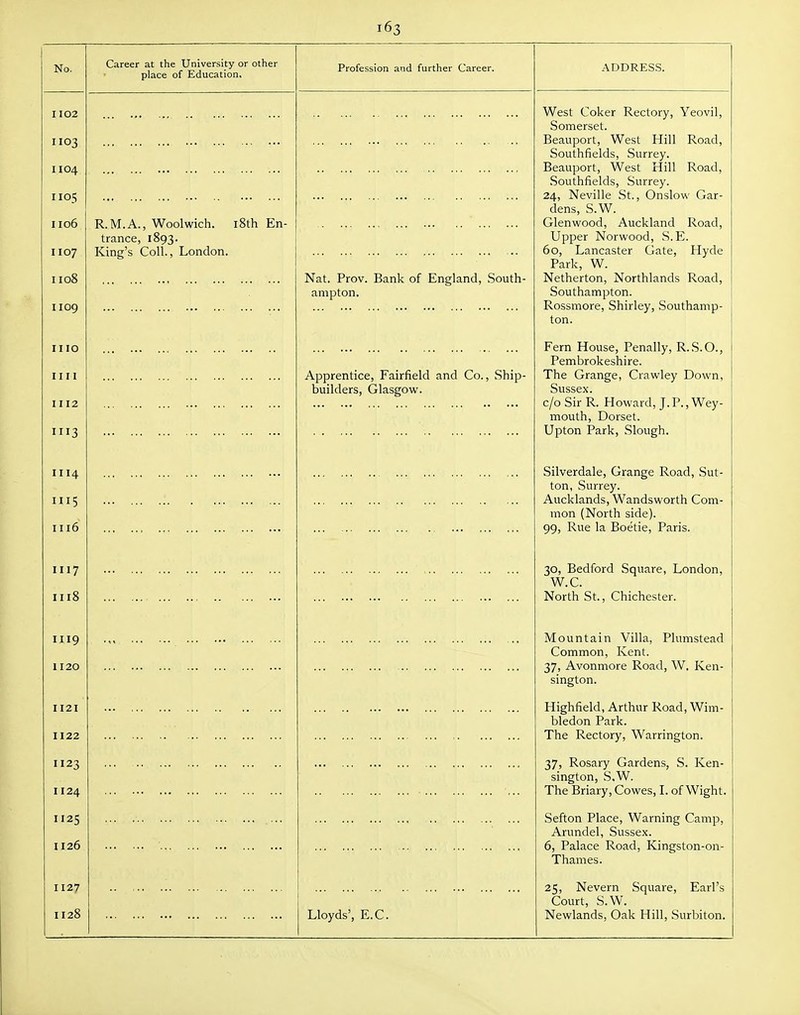 No. Career at the University or other place of Education. Profession and further Career. ADDRES.S. 1102 1103 1104 1105 1106 1107 II08 1109 R.M.A., Woolwich. l8th En- trance, 1893. King's Coll., London. Nat. Prov. Bank of England, .South- ampton. West Coker Rectory, Yeovil, Somerset. Beauport, West Hill Road, Southfields, Surrey. Beauport, West Hill Road, Southfields, Surrey. 24, Neville St., Onslow Gar- dens, S.W. Glenwood, Auckland Road, Upper Norwood, S.E. 60, Lancaster Gate, Hyde Park, W. Netherton, Northlands Road, bouttiampton. Rossmore, Shirley, Southamp- ton. IIIO nil III2 III3 Apprentice, Fairfield and Co., Ship- builders, Glasgow. Fern House, Penally, R..S.O., Pembrokeshire. The Grange, Crawley Down, Sussex. c/o Sir R. Howard, J.P., Wey- mouth, Dorset. Upton Park, Slough. III4 III5 1116 Silverdale, Grange Road, Sut- ton, Surrey. Aucklands, Wandsworth Com- mon (North side). 99, Rue la Boetie, Paris. III7 iiiS 30, Bedford Square, London, W.C. North St., Chichester. 1119 1120 Mountain Villa, Plumstead Common, Kent. 37, Avonmore Road, W, Ken- sington. 1121 1122 Highfield, Arthur Road, Wim- bledon Park. The Rectory, Warrington. 1123 1124 37) Rosary Gardens, S. Ken- sington, S.W. The Briary, Cowes, L of Wight. 1125 1126 Sefton Place, Warning Camp, Arundel, Sussex. 6, Palace Road, Kingston-on- Thames. 1127 1128 Lloyds', E.C. 25, Nevern Square, Earl's Court, S.W. Newlands, Oak Hill, Surbiton.