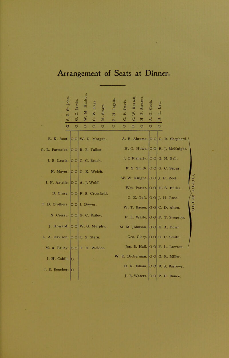 Arrangement of Seats at Dinner. y t3 4) > a be ■ £ K $ S «  a, c w 1-1 « -2 M U ^ ^ W w 6 £ d S M c Q a. is o* d « s cfl aj o o U d d >-) o o o o o E. K. Root. G. L. Parmelee. J. B. Lewis. N. Mayer. J. F. Axtelle. D. Crary. T. D. Crothers. N. Cressy. J. Howard. L. A. Davison. M. A. Bailey. J. H. Cahill. J. B. Boucher. OO OO OO OO OO O O O O OO O O O O OO O O W. D. Morgan. R. B. Talbot. C. C. Beach. G. K. Welch. A. J. Wolff. F. S. Crossfield. J. Dwyer. G. C. Bailey. W. G. Murphy. C. S. Stern. T. H. Weldon. A. E. Abrams. H. G. Howe. J. O'Flaherty. F. S. Smith. W. W. Knight. Wm. Porter. C. E. Taft. W. T. Bacon. F. L. Waite. M. M. Johnson. Geo. Clary. Jos. B. Hall. W. E. Dickerman. O. K. Isham. J. B. Waters. O O OO O O O O O O O O OO OO OO o o o o o o o o o o o o G. R. Shepherd E. J. McKnight G. N. Bell. G. C. Segur. J. E. Root. H. S. Fullei. J. H. Rose. C. D. Alton. F. T. Simpson. E. A. Down. O. C. Smith. F. L. Lawton. G. R. Miller. B. S. Barrows. P. D. Bunce.